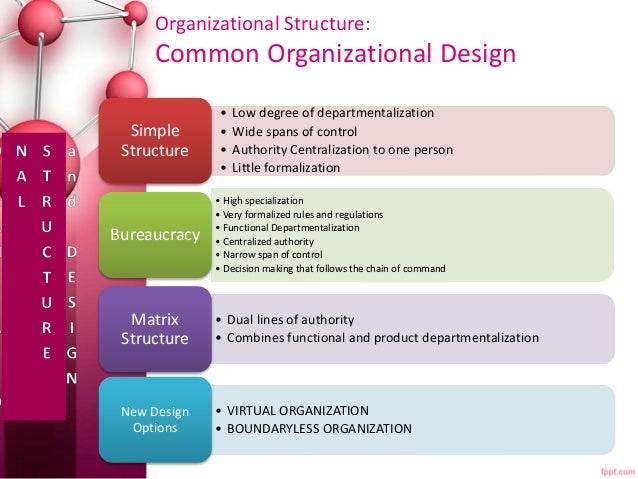 difference between mechanistic and organic models of organizational structure Trends in organizational structure mechanistic vs organic organizations you can think of it as machine versus biological models of organization mechanistic. difference between mechanistic and organic models of organizational structure Trends in organizational structure mechanistic vs organic organizations you can think of it as machine versus biological models of organization mechanistic.
