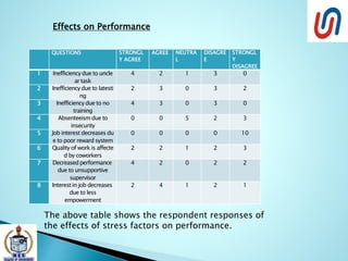 CAUSES OF STRESS | PPTX