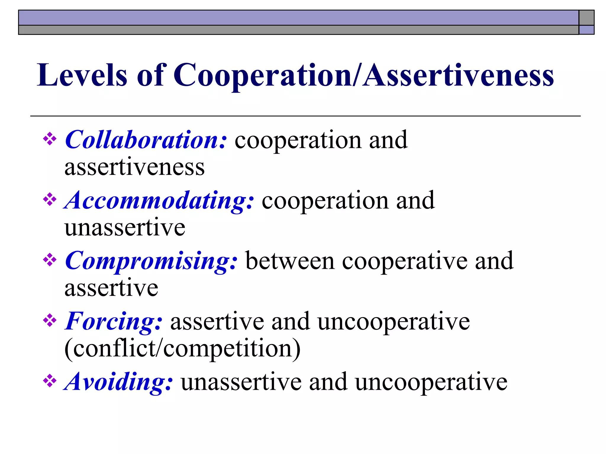 Levels of Cooperation/Assertiveness Collaboration:  cooperation and assertiveness Accommodating:  cooperation and unassertive Compromising:  between cooperative and assertive Forcing:  assertive and uncooperative (conflict/competition) Avoiding:  unassertive and uncooperative  
