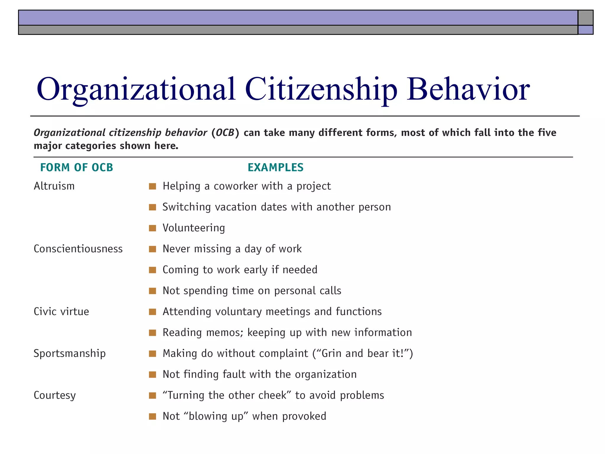 Organizational Citizenship Behavior 