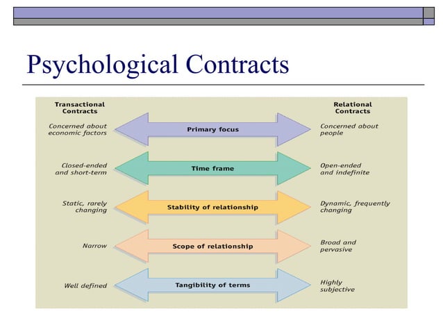 Interpersonal Behaviour And Group Dynamics By Raghav Malhotra