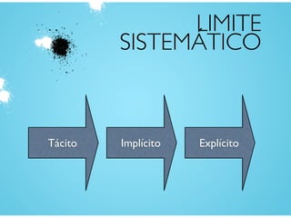 LIMITE
SISTEMÁTICO
Tácito Implícito Explícito
 