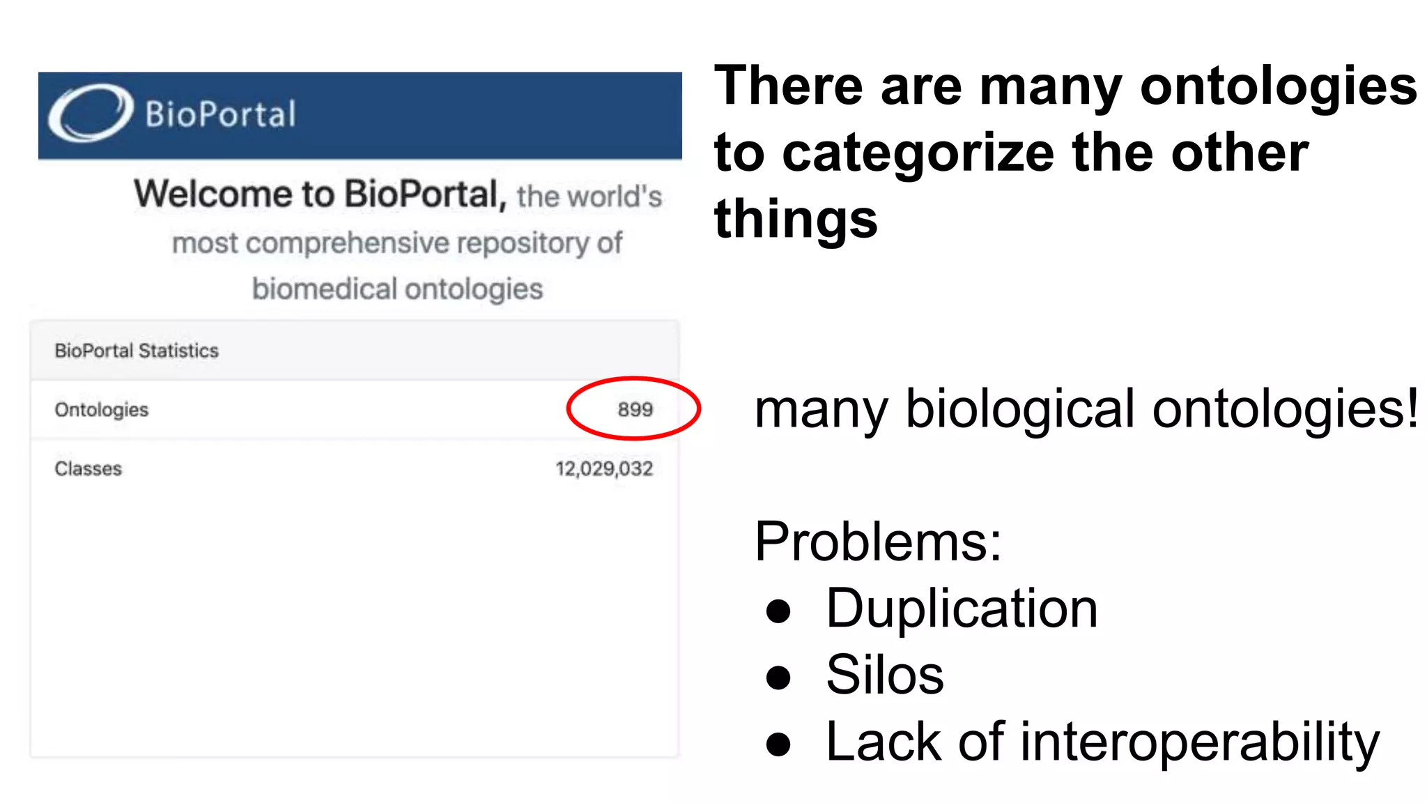 There are many ontologies
to categorize the other
things
many biological ontologies!
Problems:
● Duplication
● Silos
● Lack of interoperability
 