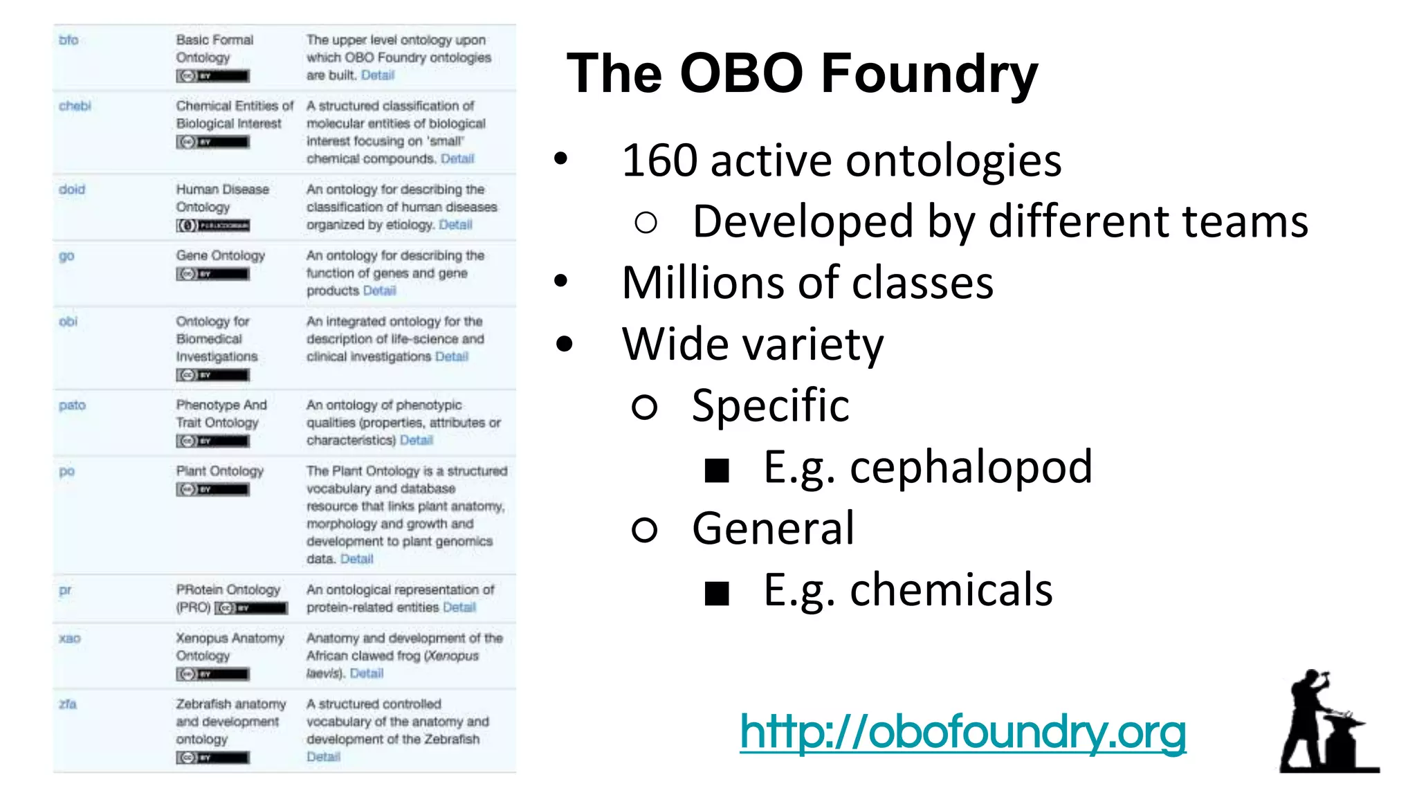 • 160 active ontologies
○ Developed by different teams
• Millions of classes
• Wide variety
○ Specific
■ E.g. cephalopod
○ General
■ E.g. chemicals
http://obofoundry.org
The OBO Foundry
 