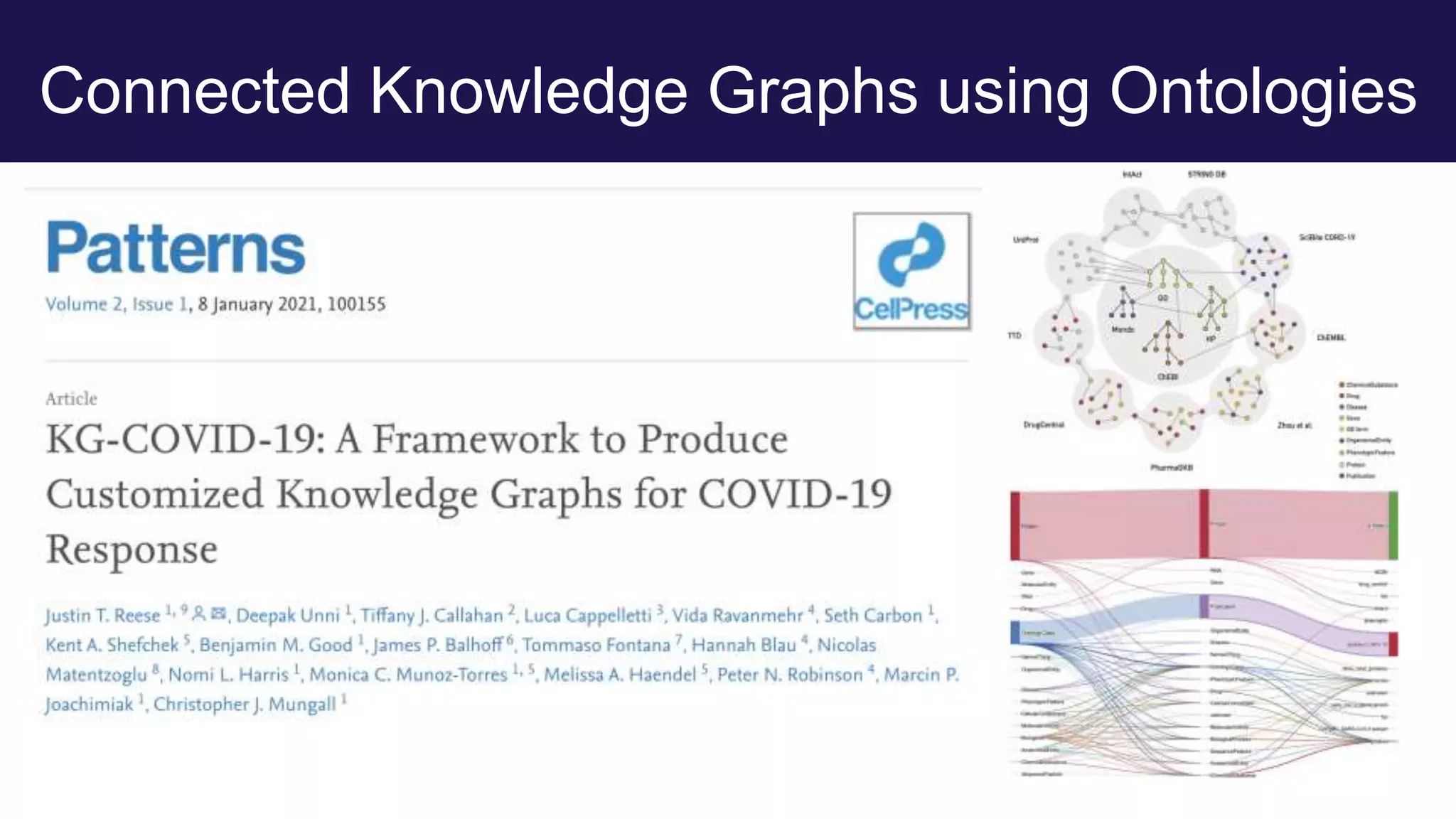 Connected Knowledge Graphs using Ontologies
 