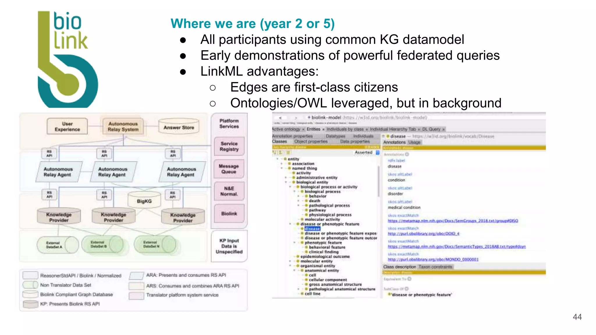 Biolink
Model
Where we are (year 2 or 5)
● All participants using common KG datamodel
● Early demonstrations of powerful federated queries
● LinkML advantages:
○ Edges are first-class citizens
○ Ontologies/OWL leveraged, but in background
44
 
