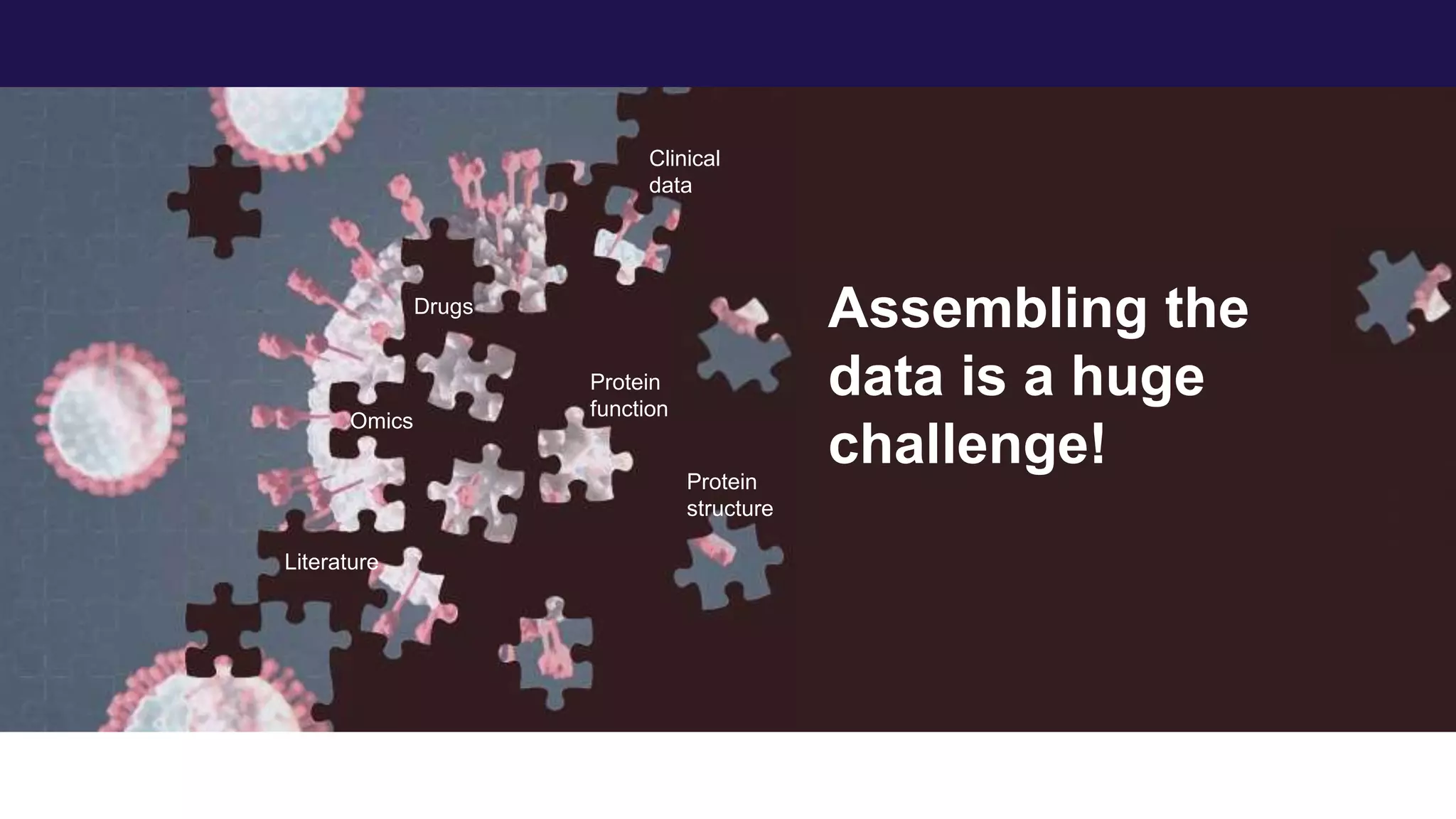 Drugs
Protein
structure
Clinical
data
Omics
Literature
Protein
function
Assembling the
data is a huge
challenge!
 