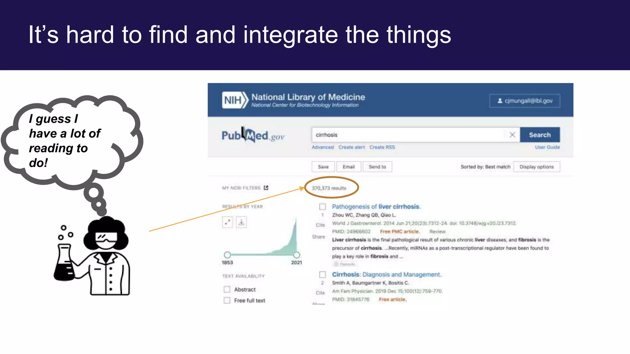 It’s hard to find and integrate the things
I guess I
have a lot of
reading to
do!
 