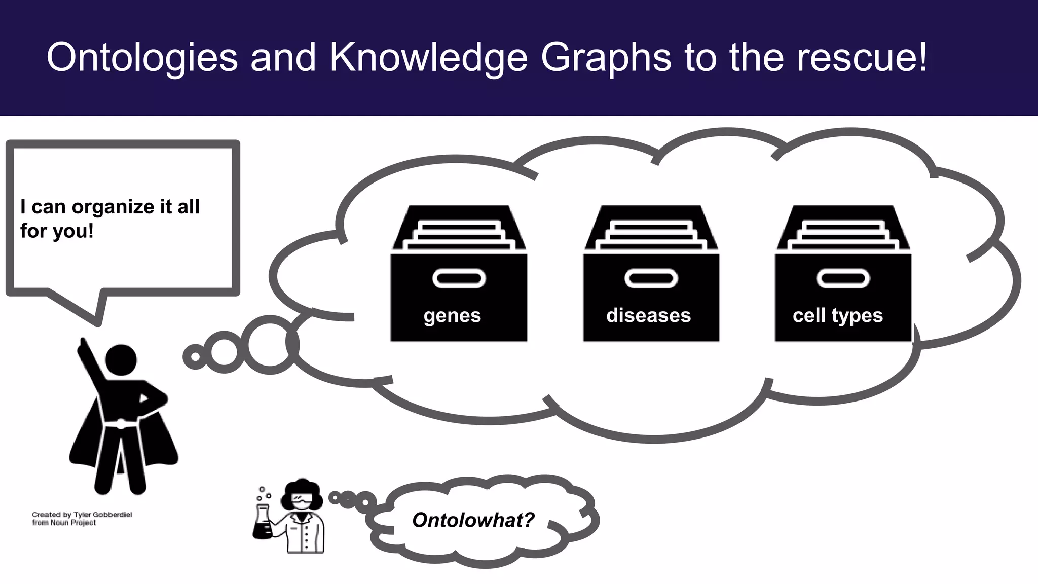 Ontologies and Knowledge Graphs to the rescue!
I can organize it all
for you!
Ontolowhat?
genes diseases cell types
 