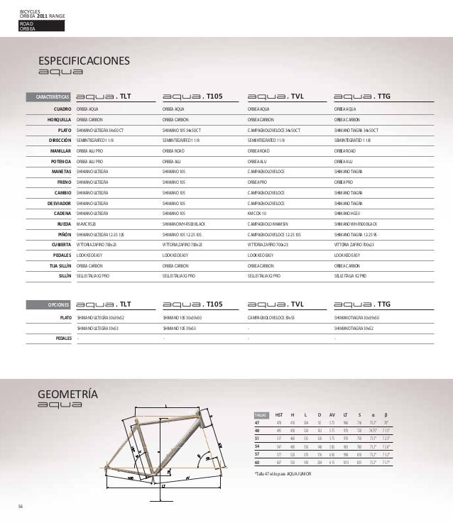 Cat logo Orbea by Oscar Fafian - Issuu