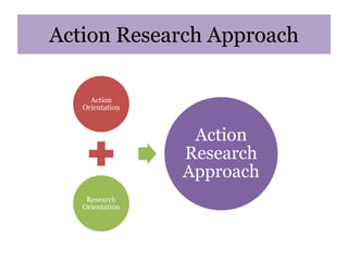 Action Research Approach

     Action
   Orientation



                  Action
                 Research
                 Approach
    Research
   Orientation
 