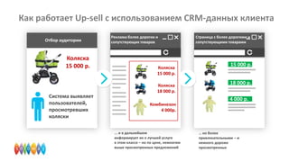 Как работает Up-sell с использованием CRM-данных клиента
Отбор аудитории

Коляска
15 000 р.

Система выявляет
пользователей,
просмотревших
коляски

Реклама более дорогих и
сопутствующих товаров

Коляска
15 000 р.
Коляска
18 000 р.

Страница с более дорогими и
сопутствующими товарами

15 000 р.
18 000 р.
4 000 р.

Комбинезон
4 000р.
Забронировать
... и в дальнейшем
информирует их о лучшей услуге
в этом классе – но по цене, немногим
выше просмотренных предложений

… но более
привлекательными – и
немного дороже
просмотренных

 