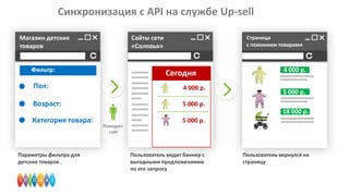 Синхронизация с API на службе Up-sell
Магазин детских
товаров

Сайты сети
«Соловья»

Фильтр:

Страница
с похожими товарами

Сегодня

Пол:

4 000 р.

Возраст:

4 000 р.

5 000 р.

5 000 р.
18 000 р.

Категория товара:

Параметры фильтра для
детских товаров .

Покидает
сайт

5 000 р.
Календарь
Пользователь видит баннер с
выгодными предложениями
по его запросу

Забронировать гостиницу

Пользователь вернулся на
страницу

 