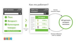 Как это работает?
Сайт магазина

Пол:
Возраст:
Категория
товара:
Выбор Комбинезона

Сайты сети
«Соловья»

Баннер
посылает запрос

Сегодня
4 000 р.
5 000 р.

API детского
интернет
магазина

5 000 р.
Покидает
сайт

Баннер отображает
ответ от сервера

 