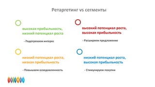 Ретаргетинг vs сегменты

высокая прибыльность,
низкий потенциал роста
- Подогреваем интерес

высокий потенциал роста,
высокая прибыльность
- Расширяем предложение

низкий потенциал роста,
низкая прибыльность

низкий потенциал роста,
высокая прибыльность

- Повышаем осведомленность

- Стимулируем покупки

 