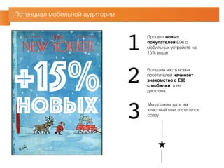 Потенциал мобильной аудитории 
+15% 
новых 
Процент новых 
покупателей E96 с 
мобильных устройств на 
15% выше Большая часть новых 
посетителей начинает 
знакомство c E96 
с мобилки, а не 
десктопа. 
3 
12 
Мы должны дать им 
классный user experience 
сразу 
 
