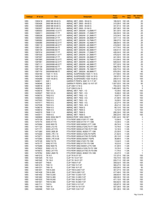 Catálogo Nº do art. Tipo Designação
Preço
Tabela
Por
Unid.
Med.
Qte. minima
fornec.
VBS 1383418 2900 M6 39-42 G ABRAÇ. MET. 2900 - 39-42 G 166,52 € 100 UN 25
VBS 1383426 2900 M6 49-55 G ABRAÇ. MET. 2900 - 49-55 G 315,26 € 100 UN 20
VBS 1383485 2900 M6 54-60 G ABRAÇ. MET. 2900 - 54-60 G 331,91 € 100 UN 20
VBS 1383507 2900 M6 61-64 G ABRAÇ. MET. 2900 - 61-64 G 267,36 € 100 UN 20
VBS 1385003 2900WM6 13.5 FT ABRAÇ. MET. 2900/W - 13,5MM FT 301,30 € 100 UN 25
VBS 1385011 2900WM6 17 FT ABRAÇ. MET. 2900/W - 17,2MM FT 302,50 € 100 UN 25
VBS 1385038 2900WM6 21.5 FT ABRAÇ. MET. 2900/W - 21,3MM FT 319,34 € 100 UN 25
VBS 1385054 2900WM6 27 FT ABRAÇ. MET. 2900/W - 26,9MM FT 337,11 € 100 UN 25
VBS 1385062 2900WM6 33.5 FT ABRAÇ. MET. 2900/W - 33,7MM FT 398,27 € 100 UN 25
VBS 1385089 2900WM6 42.5 FT ABRAÇ. MET. 2900/W - 42,4MM FT 389,64 € 100 UN 25
VBS 1385119 2900WM6 48.5 FT ABRAÇ. MET. 2900/W - 48,3MM FT 418,59 € 100 UN 25
VBS 1385127 2900WM6 54 FT ABRAÇ. MET. 2900/W - 53,5MM FT 417,74 € 100 UN 20
VBS 1385135 2900WM6 60 FT ABRAÇ. MET. 2900/W - 60,3MM FT 439,51 € 100 UN 15
VBS 1387014 2900WM8 17 FT ABRAÇ. MET. 2900/W - 17,2MM FT 426,24 € 100 UN 25
VBS 1387030 2900WM8 21.5 FT ABRAÇ. MET. 2900/W - 21,3MM FT 476,42 € 100 UN 25
VBS 1387057 2900WM8 27 FT ABRAÇ. MET. 2900/W - 26,9MM FT 441,59 € 100 UN 25
VBS 1387065 2900WM8 33.5 FT ABRAÇ. MET. 2900/W - 33,7MM FT 512,94 € 100 UN 25
VBS 1387081 2900WM8 42.5 FT ABRAÇ. MET. 2900/W - 42,4MM FT 548,53 € 100 UN 25
VBS 1387111 2900WM8 48.5 FT ABRAÇ. MET. 2900/W - 48,3MM FT 577,32 € 100 UN 25
VBS 1387138 2900WM8 60 FT ABRAÇ. MET. 2900/W - 60,3MM FT 596,76 € 100 UN 15
VBS 1387154 2900WM8 75.5 FT ABRAÇ. MET. 2900/W - 76,1MM FT 630,73 € 100 UN 50
VBS 1387170 2900WM8 88 FT ABRAÇ. MET. 2900/W - 88,9MM FT 678,35 € 100 UN 50
VBS 1404164 1020 11-16 G ABRAÇ. SUSPENSÃO 1020 11-16 G 217,69 € 100 UN 100
VBS 1404180 1020 14-18 G ABRAÇ. SUSPENSÃO 1020 14-18 G 182,97 € 100 UN 100
VBS 1404288 1020 18-28 G ABRAÇ. SUSPENSÃO 1020 19-28 G 294,41 € 100 UN 100
VBS 1408011 328 1 GARRA P/ PERFIL 328/1 5-11 F-ST 938,12 € 100 UN 50
VBS 1408046 328 2 GARRA P/ PERFIL 328/2 10-19 F-ST 1.007,02 € 100 UN 50
VBS 1408518 339 1 CLIP 339/1 4-16 G 704,34 € 100 PA 5
VBS 1408534 339 2 CLIP 339/2 6-34 G 1.483,58 € 100 PA 5
VBS 1435019 7901 5 G ABRAÇ. MET. 7901 - I G 15,39 € 100 UN 100
VBS 1435027 7901 6.5 G ABRAÇ. MET. 7901 - II G 16,86 € 100 UN 100
VBS 1436015 7902 6 G ABRAÇ. MET. 7902 - I G 16,87 € 100 UN 100
VBS 1436023 7902 8 G ABRAÇ. MET. 7902 - II G 21,58 € 100 UN 100
VBS 1437003 7903 6 G ABRAÇ. MET. 7903 - I G 16,59 € 100 UN 100
VBS 1437011 7903 8 G ABRAÇ. MET. 7903 - II G 22,27 € 100 UN 100
VBS 1437038 7903 9 G ABRAÇ. MET. 7903 - III G 28,21 € 100 UN 100
VBS 1438018 7904 6 G ABRAÇ. MET. 7904 G 80,13 € 100 UN 100
VBS 1439014 7905 5 G ABRAÇ. MET. 7905 G 12,72 € 100 UN 100
VBS 1442015 7908 11 G ABRAÇ. MET. 7908 G 280,30 € 100 UN 100
VBS 1443011 7909 6 G ABRAÇ. MET. 7909 G 280,23 € 100 UN 100
VBS 1465805 5050 30X4 3M FT BANDA PERF. 5050 30X4 FT 1.091,44 € 100 MT 3
VBS 1470124 5055 I12 FS FITA PERF.5055 I/12X1 FT 10M 12,59 € 1 UN 1
VBS 1470175 5055 II17 FS FITA PERF.5055 II/17X1 FT 10M 14,39 € 1 UN 1
VBS 1470264 5055 III26 FS FITA PERF.5055 III/26X1,2 FT 10M 28,74 € 1 UN 1
VBS 1471120 5055 LI12 FS FITA PERF.5055/LI/12X0,75 FT 10M 10,79 € 1 UN 1
VBS 1471171 5055 LII17 FS FITA PERF.5055/LII/17X0,75 FT10M 12,18 € 1 UN 1
VBS 1471260 5055 LIII26 26 FITA PERF.5055/L III/26X1 FT 10M 23,35 € 1 UN 1
VBS 1473220 5055 L PE I 14 FITA PERF.5055/LI/12X0,75 FS/PE 21,62 € 1 UN 1
VBS 1473271 5055 L PE II 19 FITA PERF.5055/LII/17X0,75 FS/PE 25,13 € 1 UN 1
VBS 1473360 5055 L PE III 28 FITA PERF.5055/LIII/26X1 FS/PE 36,89 € 1 UN 1
VBS 1475126 5062 I12 FS FITA PERF.5062 I/12X1 FS 10M 13,04 € 1 UN 1
VBS 1475177 5062 II17 FS FITA PERF.5062 II/17X1 FS 10M 16,23 € 1 UN 1
VBS 1475266 5062 III26 FS FITA PERF.5062 III/26X1,2 FS 10M 31,49 € 1 UN 1
VBS 1475622 5062 LI12 12 FITA PERF.5062/LI/12X0,75 FS 10M 10,76 € 1 UN 1
VBS 1475673 5062 LII17 FS FITA PERF.5062/LII/17X0,75 FS10M 11,75 € 1 UN 1
VBS 1475762 5062 LIII26 FS FITA PERF.5062/L III/26X1 FS 10M 23,37 € 1 UN 1
VBS 1481010 TK 6-0 CLIP TK 6-0 F-ST 131,07 € 100 UN 100
VBS 1481029 TK 13-0 CLIP TK 13-0 F-ST 193,73 € 100 UN 100
VBS 1481045 TK 19-0 CLIP TK 19-0 F-ST 205,71 € 100 UN 100
VBS 1481207 TKB 6 CLIP TKB 6 F-ST 309,02 € 100 UN 100
VBS 1481215 TKB 13 CLIP TKB 13 F-ST 360,27 € 100 UN 100
VBS 1481231 TKB 19 CLIP TKB 19 F-ST 425,29 € 100 UN 50
VBS 1481401 TKK 6-240 CLIP TKK 6-240 F-ST 301,07 € 100 UN 100
VBS 1481428 TKK 6-365 CLIP TKK 6-365 F-ST 417,48 € 100 UN 100
VBS 1481452 TKK13-240 CLIP TKK 13-240 F-ST 308,83 € 100 UN 100
VBS 1481460 TKK13-365 CLIP TKK 13-365 F-ST 469,36 € 100 UN 100
VBS 1481533 TKK19-240 CLIP TKK 19-240 F-ST 471,10 € 100 UN 100
VBS 1481541 TKK19-365 CLIP TKK 19-365 F-ST 593,82 € 100 UN 100
VBS 1481711 TKR 9 CLIP TKR 5-13 F-ST 325,87 € 100 UN 100
VBS 1481746 TKR 19 CLIP TKR 14-19 F-ST 427,28 € 100 UN 100
VBS 1482068 TKR 13-6 CLIP TKR 13-6 F-ST 381,36 € 100 UN 100
Pág 10 de 94
 