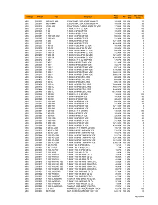 Catálogo Nº do art. Tipo Designação
Preço
Tabela
Por
Unid.
Med.
Qte. minima
fornec.
VBS 2003603 HG 60-35 MW CX AP SIMPLES PLADUR 35MW PP 165,58 € 100 UN 25
VBS 2003611 HG 60 MW CX AP SIMPLES PLADUR 60MW PP 169,48 € 100 UN 25
VBS 2003619 HV 60 MW CX AP FUNDA PLADUR 60MW PP VDE 173,99 € 100 UN 25
VBS 2007029 T 25 T-BOX 25 IP 65 CZ VDE 138,45 € 100 UN 125
VBS 2007045 T 40 T-BOX 40 IP 55 CZ VDE 165,40 € 100 UN 80
VBS 2007061 T 60 T-BOX 60 IP 66 CZ VDE 328,46 € 100 UN 60
VBS 2007081 T 100 M25-M32 T-BOX 100 IP 66 CZ VDE 590,08 € 100 UN 40
VBS 2007097 T 160 M32 T-BOX 160 IP 66 CZ VDE 752,96 € 100 UN 20
VBS 2007109 T 250 T-BOX 250 IP 66 CZ VDE 1.214,92 € 100 UN 8
VBS 2007125 T 350 T-BOX 350 IP 66 CZ VDE 4.240,00 € 100 UN 5
VBS 2007223 T 40 OE T-BOX 40 LISA IP 55 CZ VDE 165,40 € 100 UN 5
VBS 2007239 T 60 OE T-BOX 60 LISA IP 66 CZ VDE 328,46 € 100 UN 5
VBS 2007255 T 100 OE T-BOX 100 LISA IP 66 CZ VDE 590,08 € 100 UN 1
VBS 2007271 T 160 OE T-BOX 160 LISA IP 66 CZ VDE 752,96 € 100 UN 1
VBS 2007287 T 250 OE T-BOX 250 LISA IP 66 CZ VDE 1.214,92 € 100 UN 1
VBS 2007303 T 350 OE T-BOX 350 LISA IP 66 CZ VDE 4.240,00 € 100 UN 1
VBS 2007312 T 25 F T-BOX 25 IP 65 CZ 960º VDE 179,87 € 100 UN 5
VBS 2007320 T 40 F T-BOX 40 IP 55 CZ 960º VDE 221,04 € 100 UN 5
VBS 2007339 T 60 F T-BOX 60 IP 66 CZ 960º VDE 452,67 € 100 UN 5
VBS 2007347 T 100 F T-BOX 100 IP 66 CZ 960º VDE 837,51 € 100 UN 1
VBS 2007355 T 160 F T-BOX 160 IP 66 CZ 960º VDE 1.195,38 € 100 UN 1
VBS 2007363 T 250 F T-BOX 250 IP 66 CZ 960º VDE 1.685,61 € 100 UN 1
VBS 2007371 T 350 F T-BOX 350 IP 66 CZ 960º VDE 5.065,57 € 100 UN 1
VBS 2007430 T 25 KL T-BOX 25 IP 65 CZ KL VDE 665,42 € 100 UN 5
VBS 2007432 T 40 KL T-BOX 40 IP 55 CZ KL VDE 699,69 € 100 UN 5
VBS 2007434 T 60 KL T-BOX 60 IP 66 CZ KL VDE 895,14 € 100 UN 5
VBS 2007436 T 100 KL T-BOX 100 IP 66 CZ KL VDE 2.484,40 € 100 UN 1
VBS 2007440 T 160 KL T-BOX 160 IP 66 CZ KL VDE 7.687,87 € 100 UN 1
VBS 2007444 T 250 KL T-BOX 250 IP 66 CZ KL VDE 8.448,96 € 100 UN 1
VBS 2007448 T 350 KL T-BOX 350 IP 66 CZ KL VDE 16.470,40 € 100 UN 1
VBS 2007509 T 25 RW T-BOX 25 IP 65 BR VDE 138,45 € 100 UN 125
VBS 2007517 T 40 RW T-BOX 40 IP 55 BR VDE 165,40 € 100 UN 80
VBS 2007525 T 60 RW T-BOX 60 IP 66 BR VDE 328,46 € 100 UN 60
VBS 2007533 T 100 RW T-BOX 100 IP 66 BR VDE 590,08 € 100 UN 40
VBS 2007541 T 160 RW T-BOX 160 IP 66 BR VDE 752,96 € 100 UN 20
VBS 2007554 T 250 RW T-BOX 250 IP 66 BR VDE 1.214,92 € 100 UN 8
VBS 2007568 T 350 RW T-BOX 350 IP 66 BR VDE 4.240,00 € 100 UN 5
VBS 2007581 T 25 HEB T-BOX 25 IP 65 CR VDE 138,45 € 100 UN 125
VBS 2007584 T 40 HEB T-BOX 40 IP 55 CR VDE 165,40 € 100 UN 80
VBS 2007587 T 60 HEB T-BOX 60 IP 66 CR VDE 328,46 € 100 UN 60
VBS 2007590 T 100 HEB T-BOX 100 IP 66 CR VDE 590,08 € 100 UN 40
VBS 2007593 T 160 HEB T-BOX 160 IP 66 CR VDE 752,96 € 100 UN 20
VBS 2007596 T 250 HEB T-BOX 250 IP 66 CR VDE 1.214,92 € 100 UN 8
VBS 2007599 T 350 HEB T-BOX 350 IP 66 CR VDE 4.240,00 € 100 UN 5
VBS 2007622 T 25 RO-LGR T-BOX 25 IP 65 TAMPA VM VDE 195,74 € 100 UN 5
VBS 2007630 T 40 RO-LGR T-BOX 40 IP 55 TAMPA VM VDE 235,02 € 100 UN 5
VBS 2007638 T 60 RO-LGR T-BOX 60 IP 66 TAMPA VM VDE 493,67 € 100 UN 5
VBS 2007644 T 100 RO-LGR T-BOX 100 IP 66 TAMPA VM VDE 910,72 € 100 UN 1
VBS 2007649 T 160 RO-LGR T-BOX 160 IP 66 TAMPA VM VDE 1.291,29 € 100 UN 1
VBS 2007657 T 250 RO-LGR T-BOX 250 IP 66 TAMPA VM VDE 1.819,05 € 100 UN 1
VBS 2007665 T 350 RO-LGR T-BOX 350 IP 66 TAMPA VM VDE 6.360,11 € 100 UN 1
VBS 2007801 T 40 ZE IP30 T-BOX T 40 ZE IP30 CZ CL 5,74 € 1 UN 5
VBS 2007803 T 60 ZE IP30 T-BOX T 60 ZE IP30 CZ CL 7,73 € 1 UN 5
VBS 2007805 T 100 ZE IP30 T-BOX T 100 ZE IP30 CZ CL 10,37 € 1 UN 1
VBS 2007807 T 100 WB3 T-BOX T 100 WB3 CZ CL 9,50 € 1 UN 1
VBS 2007809 T 100 WB 2S3 T-BOX T 100 WB 2SW CZ CL 33,92 € 1 UN 1
VBS 2007811 T 100 WB 4S3 T-BOX T 100 WB 4SW CZ CL 56,80 € 1 UN 1
VBS 2007813 T 100 WB 3S3 T-BOX T 100 WB 3SW CZ CL 45,89 € 1 UN 1
VBS 2007815 T 100 WB 1W3 1S3 T-BOX T 100 WB 1WS 1SW CZ CL 33,92 € 1 UN 1
VBS 2007817 T 100 WB 1W3 2S3 T-BOX T 100 WB 1WS 2SW CZ CL 46,43 € 1 UN 1
VBS 2007819 T 100 WB 2W3 2S3 T-BOX T 100 WB 2WS 2SW CZ CL 56,80 € 1 UN 1
VBS 2007820 T 100 WB 2W3 4S3 T-BOX T 100 WB 2WS 4SW CZ CL 88,07 € 1 UN 1
VBS 2007821 T 100 2MSD WS T-BOX T 100 2MSD WS CZ CL 47,66 € 1 UN 1
VBS 2007822 T 100 WB 6S3 T-BOX T 100 WB 6SW CZ CL 89,32 € 1 UN 1
VBS 2007823 T 100 2MSD RO T-BOX T 100 2MSD RO CZ CL 47,74 € 1 UN 1
VBS 2007824 T 100 D 2MSD RO TAMPA T 100 D 2MSD RO CZ CL 39,45 € 1 UN 1
VBS 2007825 T 100 4MSD WS T-BOX T 100 4MSD WS CZ CL 97,63 € 1 UN 1
VBS 2007826 T 100 D MSD2A TAMPA T 100 D MSD2A CZ CL 9,82 € 1 UN 1
VBS 2007829 T 100 D 4MSD WS TAMPA T 100 D 4MSD WS CZ CL 70,82 € 1 UN 1
VBS 2007831 T-S MST PARAFUSO DE FIXAÇÃO PARA T-BOX 63,87 € 100 UN 100
VBS 2007833 BE TS GR SUP. CX DERIVAÇÃO GR T60-T100 645,11 € 100 UN 10
Pág 13 de 94
 