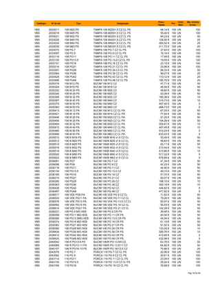 Catálogo Nº do art. Tipo Designação
Preço
Tabela
Por
Unid.
Med.
Qte. minima
fornec.
VBS 2033011 108 M20 PS TAMPA 108 M20X1,5 CZ CL PS 46,14 € 100 UN 100
VBS 2033016 108 M25 PS TAMPA 108 M25X1,5 CZ CL PS 55,40 € 100 UN 100
VBS 2033021 108 M32 PS TAMPA 108 M32X1,5 CZ CL PS 69,23 € 100 UN 50
VBS 2033026 108 M40 PS TAMPA 108 M40X1,5 CZ CL PS 108,50 € 100 UN 25
VBS 2033032 108 M50 PS TAMPA 108 M50X1,5 CZ CL PS 265,52 € 100 UN 25
VBS 2033038 108 M63 PS TAMPA 108 M63X1,5 CZ CL PS 311,72 € 100 UN 25
VBS 2033070 108 PG 7 TAMPA 108 PG 7 CZ CL PS 37,63 € 100 UN 100
VBS 2033097 108 PG 9 TAMPA 108 PG 9 CZ CL PS 16,16 € 100 UN 100
VBS 2033119 108 PG11 TAMPA 108 PG 11 CZ CL PS 17,49 € 100 UN 100
VBS 2033135 108 PG13.5 TAMPA 108 PG 13,5 CZ CL PS 19,55 € 100 UN 100
VBS 2033151 108 PG16 TAMPA 108 PG 16 CZ CL PS 23,10 € 100 UN 100
VBS 2033216 108 PG21 TAMPA 108 PG 21 CZ CL PS 25,96 € 100 UN 100
VBS 2033291 108 PG29 TAMPA 108 PG 29 CZ CL PS 66,33 € 100 UN 50
VBS 2033364 108 PG36 TAMPA 108 PG 36 CZ CL PS 99,27 € 100 UN 25
VBS 2033429 108 PG42 TAMPA 108 PG 42 CZ CL PS 173,12 € 100 UN 25
VBS 2033488 108 PG48 TAMPA 108 PG 48 CZ CL PS 195,70 € 100 UN 25
VBS 2035316 106 M12 PS BUCIM 106 M12 CZ 47,71 € 100 UN 50
VBS 2035324 106 M16 PS BUCIM 106 M16 CZ 46,94 € 100 UN 50
VBS 2035332 106 M 20 PS BUCIM 106 M20 CZ 49,82 € 100 UN 50
VBS 2035340 106 M 25 PS BUCIM 106 M25 CZ 53,39 € 100 UN 50
VBS 2035359 106 M 32 PS BUCIM 106 M32 CZ 185,38 € 100 UN 10
VBS 2035367 106 M 40 PS BUCIM 106 M40 CZ 316,73 € 100 UN 10
VBS 2035375 106 M 50 PS BUCIM 106 M50 CZ 407,40 € 100 UN 5
VBS 2035383 106 M 63 PS BUCIM 106 M63 CZ 468,73 € 100 UN 5
VBS 2035413 106 M 12 PA BUCIM 106 M12 CZ CL PA 67,05 € 100 UN 50
VBS 2035421 106 M 16 PA BUCIM 106 M16 CZ CL PA 77,54 € 100 UN 50
VBS 2035448 106 M 20 PA BUCIM 106 M20 CZ CL PA 91,25 € 100 UN 50
VBS 2035456 106 M 25 PA BUCIM 106 M25 CZ CL PA 104,28 € 100 UN 50
VBS 2035464 106 M 32 PA BUCIM 106 M32 CZ CL PA 254,61 € 100 UN 10
VBS 2035472 106 M 40 PA BUCIM 106 M40 CZ CL PA 407,45 € 100 UN 10
VBS 2035480 106 M 50 PA BUCIM 106 M50 CZ CL PA 514,23 € 100 UN 5
VBS 2035499 106 M 63 PA BUCIM 106 M63 CZ CL PA 633,43 € 100 UN 5
VBS 2035510 106 B M16 PS BUCIM 106/B M16 x1,5 CZ CL 53,49 € 100 UN 50
VBS 2035512 106 B M20 PS BUCIM 106/B M20 x1,5 CZ CL 58,83 € 100 UN 50
VBS 2035514 106 B M25 PS BUCIM 106/B M25 x1,5 CZ CL 63,11 € 100 UN 50
VBS 2035516 106 B M32 PS BUCIM 106/B M32 x1,5 CZ CL 210,44 € 100 UN 10
VBS 2035518 106 B M40 PS BUCIM 106/B M40 x1,5 CZ CL 413,68 € 100 UN 10
VBS 2035520 106 B M50 PS BUCIM 106/B M50 x1,5 CZ CL 517,02 € 100 UN 5
VBS 2035522 106 B M63 PS BUCIM 106/B M63 x1,5 CZ CL 679,65 € 100 UN 5
VBS 2036061 106 PG7 BUCIM 106 PG 7 CZ 41,34 € 100 UN 50
VBS 2036096 106 PG9 BUCIM 106 PG 9 CZ 42,23 € 100 UN 50
VBS 2036118 106 PG11 BUCIM 106 PG 11 CZ 44,90 € 100 UN 50
VBS 2036134 106 PG13.5 BUCIM 106 PG 13,5 CZ 49,15 € 100 UN 50
VBS 2036169 106 PG16 BUCIM 106 PG 16 CZ 51,70 € 100 UN 50
VBS 2036215 106 PG21 BUCIM 106 PG 21 CZ 83,07 € 100 UN 50
VBS 2036290 106 PG29 BUCIM 106 PG 29 CZ 168,10 € 100 UN 10
VBS 2036363 106 PG36 BUCIM 106 PG 36 CZ 300,19 € 100 UN 10
VBS 2036428 106 PG42 BUCIM 106 PG 42 CZ 446,82 € 100 UN 5
VBS 2036487 106 PG48 BUCIM 106 PG 48 CZ 477,82 € 100 UN 5
VBS 2036517 106 VDE PG9 PA BUCIM 106 VDE PG 9 CZ CL 71,62 € 100 UN 50
VBS 2036533 106 VDE PG11 PA BUCIM 106 VDE PG 11 CZ CL 79,26 € 100 UN 50
VBS 2036576 106 VDE PG13 PA BUCIM 106 VDE PG 13,5 CZ CL 83,97 € 100 UN 50
VBS 2036592 106 VDE PG16 PA BUCIM 106 VDE PG 16 CZ CL 95,53 € 100 UN 50
VBS 2036614 106 VDE PG21 PA BUCIM 106 VDE PG 21 CZ CL 142,28 € 100 UN 50
VBS 2038331 106 PG 9 MG HEB BUCIM 106 PG 9 CR PS 39,48 € 100 UN 50
VBS 2038358 106 PG11 MG HEB BUCIM 106 PG 11 CR PS 40,50 € 100 UN 50
VBS 2038366 106 PG13.5MG HEB BUCIM 106 PG 13,5 CR PS 44,94 € 100 UN 50
VBS 2038374 106 PG16 MG HEB BUCIM 106 PG 16 CR PS 61,15 € 100 UN 50
VBS 2038382 106 PG21 MG HEB BUCIM 106 PG 21 CR PS 91,52 € 100 UN 50
VBS 2038390 106 PG29 MG HEB BUCIM 106 PG 29 CR PS 133,00 € 100 UN 10
VBS 2038404 106 PG36 MG HEB BUCIM 106 PG 36 CR PS 265,76 € 100 UN 10
VBS 2038412 106 PG42 MG HEB BUCIM 106 PG 42 CR PS 410,65 € 100 UN 5
VBS 2038420 106 PG48 MG HEB BUCIM 106 PG 48 CR PS 432,98 € 100 UN 5
VBS 2040042 106 R PG13-9 PS BUCIM 106/R PG 13,5/9 CZ 63,76 € 100 UN 50
VBS 2040069 106 R PG13-11 PS BUCIM 106/R PG 13,5/11 CZ 64,82 € 100 UN 50
VBS 2040107 106 R PG16-13 PS BUCIM 106/R PG 16/13,5 CZ 70,86 € 100 UN 25
VBS 2043076 116 PG 7 PORCA 116 PG 7 CZ CL PS 22,96 € 100 UN 100
VBS 2043092 116 PG 9 PORCA 116 PG 9 CZ CL PS 20,61 € 100 UN 100
VBS 2043114 116 PG11 PORCA 116 PG 11 CZ CL PS 23,09 € 100 UN 100
VBS 2043130 116 PG13.5 PORCA 116 PG 13,5 CZ CL PS 25,04 € 100 UN 100
VBS 2043165 116 PG16 PORCA 116 PG 16 CZ CL PS 35,68 € 100 UN 100
Pág 18 de 94
 