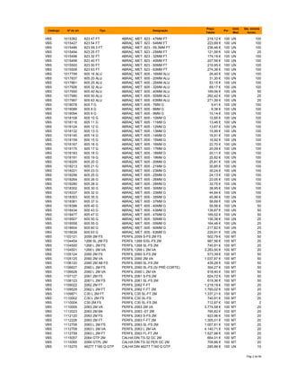 Catálogo Nº do art. Tipo Designação
Preço
Tabela
Por
Unid.
Med.
Qte. minima
fornec.
VBS 1015362 823 47 FT ABRAÇ. MET. 823 - 47MM FT 218,12 € 100 UN 100
VBS 1015427 823 54 FT ABRAÇ. MET. 823 - 54MM FT 223,69 € 100 UN 100
VBS 1015486 823 59.3 FT ABRAÇ. MET. 823 - 59,3MM FT 236,46 € 100 UN 100
VBS 1015494 823 25 FT ABRAÇ. MET. 823 - 25MM FT 121,56 € 100 UN 25
VBS 1015496 823 32 FT ABRAÇ. MET. 823 - 32MM FT 174,19 € 100 UN 100
VBS 1015498 823 40 FT ABRAÇ. MET. 823 - 40MM FT 207,56 € 100 UN 100
VBS 1015500 823 50 FT ABRAÇ. MET. 823 - 50MM FT 216,95 € 100 UN 100
VBS 1015508 823 63 FT ABRAÇ. MET. 823 - 63MM FT 274,36 € 100 UN 100
VBS 1017799 605 16 ALU ABRAÇ. MET. 605 - 16MM ALU 26,40 € 100 UN 100
VBS 1017837 605 20 ALU ABRAÇ. MET. 605 - 20MM ALU 31,30 € 100 UN 100
VBS 1017861 605 25 ALU ABRAÇ. MET. 605 - 25MM ALU 53,15 € 100 UN 100
VBS 1017926 605 32 ALU ABRAÇ. MET. 605 - 32MM ALU 69,17 € 100 UN 100
VBS 1017950 605 40 ALU ABRAÇ. MET. 605 - 40MM ALU 169,06 € 100 UN 50
VBS 1017980 605 50 ALU ABRAÇ. MET. 605 - 50MM ALU 262,42 € 100 UN 25
VBS 1017997 605 63 ALU ABRAÇ. MET. 605 - 63MM ALU 271,39 € 100 UN 25
VBS 1018078 605 7 G ABRAÇ. MET. 605 - 7MM G 9,41 € 100 UN 100
VBS 1018086 605 8 G ABRAÇ. MET. 605 - 8MM G 9,38 € 100 UN 100
VBS 1018094 605 9 G ABRAÇ. MET. 605 - 9MM G 10,14 € 100 UN 100
VBS 1018108 605 10 G ABRAÇ. MET. 605 - 10MM G 10,85 € 100 UN 100
VBS 1018116 605 11 G ABRAÇ. MET. 605 - 11MM G 13,46 € 100 UN 100
VBS 1018124 605 12 G ABRAÇ. MET. 605 - 12MM G 13,67 € 100 UN 100
VBS 1018132 605 13 G ABRAÇ. MET. 605 - 13MM G 15,99 € 100 UN 100
VBS 1018140 605 14 G ABRAÇ. MET. 605 - 14MM G 16,91 € 100 UN 100
VBS 1018159 605 15 G ABRAÇ. MET. 605 - 15MM G 16,92 € 100 UN 100
VBS 1018167 605 16 G ABRAÇ. MET. 605 - 16MM G 22,70 € 100 UN 100
VBS 1018175 605 17 G ABRAÇ. MET. 605 - 17MM G 20,09 € 100 UN 100
VBS 1018183 605 18 G ABRAÇ. MET. 605 - 18MM G 20,11 € 100 UN 100
VBS 1018191 605 19 G ABRAÇ. MET. 605 - 19MM G 25,82 € 100 UN 100
VBS 1018205 605 20 G ABRAÇ. MET. 605 - 20MM G 25,81 € 100 UN 100
VBS 1018213 605 21 G ABRAÇ. MET. 605 - 21MM G 30,85 € 100 UN 100
VBS 1018221 605 23 G ABRAÇ. MET. 605 - 23MM G 30,24 € 100 UN 100
VBS 1018256 605 25 G ABRAÇ. MET. 605 - 25MM G 24,13 € 100 UN 100
VBS 1018264 605 26 G ABRAÇ. MET. 605 - 26MM G 22,05 € 100 UN 100
VBS 1018280 605 28 G ABRAÇ. MET. 605 - 28MM G 32,75 € 100 UN 100
VBS 1018302 605 30 G ABRAÇ. MET. 605 - 30MM G 38,95 € 100 UN 100
VBS 1018337 605 32 G ABRAÇ. MET. 605 - 33MM G 44,84 € 100 UN 100
VBS 1018353 605 35 G ABRAÇ. MET. 605 - 35MM G 45,96 € 100 UN 100
VBS 1018361 605 37 G ABRAÇ. MET. 605 - 37MM G 58,69 € 100 UN 100
VBS 1018396 605 40 G ABRAÇ. MET. 605 - 40MM G 59,56 € 100 UN 50
VBS 1018434 605 43 G ABRAÇ. MET. 605 - 43MM G 139,87 € 100 UN 50
VBS 1018477 605 47 G ABRAÇ. MET. 605 - 47MM G 169,52 € 100 UN 50
VBS 1018507 605 50 G ABRAÇ. MET. 605 - 50MM G 156,38 € 100 UN 25
VBS 1018558 605 55 G ABRAÇ. MET. 605 - 55MM G 164,48 € 100 UN 25
VBS 1018604 605 60 G ABRAÇ. MET. 605 - 60MM G 217,82 € 100 UN 25
VBS 1018639 605 63 G ABRAÇ. MET. 605 - 63MM G 229,91 € 100 UN 25
VBS 1103121 2059 2M FS PERFIL 2059 S-FS 2M FS 502,79 € 100 MT 50
VBS 1104454 1268 SL 2M FS PERFIL 1268 S/SL-FS 2M 987,56 € 100 MT 20
VBS 1104500 1268 L 2M FS PERFIL 1268 SL-FS 2M 740,91 € 100 MT 20
VBS 1104501 1268 L 2M VA PERFIL 1268 L 2M VA 3.283,50 € 100 MT 20
VBS 1105124 2060 2M FS PERFIL 2060 S-FS 2M 573,39 € 100 MT 50
VBS 1105125 2060 2M VA PERFIL 2060 2M VA 1.037,87 € 100 MT 50
VBS 1106120 2060 2M AB FS PERFIL 2060 SL-FS 2M 439,28 € 100 MT 50
VBS 1106627 2060 L 2M FS PERFIL 2060 SL-FS (S/ PRÉ-CORTE) 304,27 € 100 MT 50
VBS 1106628 2060 L 2M VA PERFIL 2060 L 2M VA 918,40 € 100 MT 50
VBS 1107127 2061 2M FS PERFIL 2061 S-FS 2M 624,72 € 100 MT 50
VBS 1108123 2061 L 2M FS PERFIL 2061 SL-FS 2M 619,36 € 100 MT 50
VBS 1109022 2062 2M FT PERFIL 2062 F-FT 1.218,19 € 100 MT 20
VBS 1109529 2062 L 2M FT PERFIL 2062 F-FT 2M 1.765,02 € 100 MT 20
VBS 1109871 C30 L 2M FT PERFIL C30 SL-FT 2M 1.337,21 € 100 MT 20
VBS 1110002 C30 L 2M FS PERFIL C30 SL-FS 740,91 € 100 MT 20
VBS 1110004 C30 2M FS PERFIL C30 SL-FS 2M 712,87 € 100 MT 2
VBS 1110005 2063 2M VA PERFIL 2063 2M VA 3.774,58 € 100 MT 20
VBS 1112023 2063 2M BK PERFIL 2063 -ST 2M 765,82 € 100 MT 20
VBS 1112120 2063 2M FS PERFIL 2063 S-FS 2M 923,96 € 100 MT 20
VBS 1112228 2063 2M FT PERFIL 2063 F-FT 2M 1.305,01 € 100 MT 20
VBS 1112708 2063 L 2M FS PERFIL 2063 SL-FS 2M 1.007,81 € 100 MT 20
VBS 1112709 2063 L 2M VA PERFIL 2063 L 2M VA 4.140,71 € 100 MT 20
VBS 1112759 2063 L 2M FT PERFIL 2063 FL-FT 2M 1.527,98 € 100 MT 20
VBS 1115057 2064 GTP 2M CALHA DIN TS-32 GC 2M 664,01 € 100 MT 20
VBS 1115065 2064 GTPL 2M CALHA DIN TS-32 PER GC 2M 709,86 € 100 MT 20
VBS 1115270 46277 T160 Q GTP CALHA DIN 46277 T160 Q GTP 285,86 € 100 UN 10
Pág 2 de 94
 