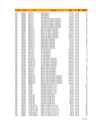 Catálogo Nº do art. Tipo Designação
Preço
Tabela
Por
Unid.
Med.
Qte. minima
fornec.
VBS 2046857 SV32 W G UNIÃO M32W G 350,96 € 100 UN 50
VBS 2046858 SV40 W G UNIÃO M40W G 441,17 € 100 UN 25
VBS 2046859 SV50 W G UNIÃO M50W G 813,50 € 100 UN 10
VBS 2046860 SV63 W G UNIÃO M63W G 1.038,31 € 100 UN 5
VBS 2046861 SM16 W G TUBO METÁLICO M16W G ROSCADO 585,53 € 100 MT 30
VBS 2046862 SM20 W G TUBO METÁLICO M20W G ROSCADO 814,22 € 100 MT 30
VBS 2046863 SM25 W G TUBO METÁLICO M25W G ROSCADO 967,27 € 100 MT 30
VBS 2046864 SM32 W G TUBO METÁLICO M32W G ROSCADO 1.354,86 € 100 MT 21
VBS 2046865 SM40 W G TUBO METÁLICO M40W G ROSCADO 1.799,94 € 100 MT 15
VBS 2046866 SM50 W G TUBO METÁLICO M50W G ROSCADO 2.295,84 € 100 MT 15
VBS 2046867 SM63 W G TUBO METÁLICO M63W G ROSCADO 3.163,97 € 100 MT 9
VBS 2046868 SBM16 W G ÂNGULO 90º M16W G ROSCADO 938,96 € 100 UN 15
VBS 2046869 SBM20 W G ÂNGULO 90º M20W G ROSCADO 956,69 € 100 UN 25
VBS 2046870 SBM25 W G ÂNGULO 90º M25W G ROSCADO 1.021,23 € 100 UN 25
VBS 2046871 SBM32 W G ÂNGULO 90º M32W G ROSCADO 1.490,77 € 100 UN 20
VBS 2046872 SBM40 W G ÂNGULO 90º M40W G ROSCADO 2.228,57 € 100 UN 15
VBS 2046873 SBM50 W G ÂNGULO 90º M50W G ROSCADO 4.283,94 € 100 UN 5
VBS 2046874 SBM63 W G ÂNGULO 90º M63W G ROSCADO 4.915,40 € 100 UN 3
VBS 2046875 SVM16 W G UNIÃO M16W G ROSCADA 205,21 € 100 UN 25
VBS 2046876 SVM20 W G UNIÃO M20W G ROSCADA 227,99 € 100 UN 50
VBS 2046877 SVM25 W G UNIÃO M25W G ROSCADA 332,17 € 100 UN 50
VBS 2046878 SVM32 W G UNIÃO M32W G ROSCADA 436,34 € 100 UN 50
VBS 2046879 SVM40 W G UNIÃO M40W G ROSCADA 512,79 € 100 UN 25
VBS 2046880 SVM50 W G UNIÃO M50W G ROSCADA 914,17 € 100 UN 10
VBS 2046881 SVM63 W G UNIÃO M63W G ROSCADA 1.162,50 € 100 UN 5
VBS 2047588 SKT16 W G TÊ VISITA M16W G 3.652,14 € 100 MT 15
VBS 2047589 SKT20 W G TÊ VISITA M20W G 3.836,39 € 100 MT 18
VBS 2047590 SKT25 W G TÊ VISITA M25W G 4.029,55 € 100 MT 10
VBS 2047591 SKT32 W G TÊ VISITA M32W G 4.872,28 € 100 MT 4
VBS 2047592 SKT40 W G TÊ VISITA M40W G 8.268,32 € 100 MT 4
VBS 2047593 SKT50 W G TÊ VISITA M50W G 12.124,37 € 100 MT 2
VBS 2047604 SKTM16 W G TÊ VISITA M16W G ROSCADO 3.683,90 € 100 MT 15
VBS 2047605 SKTM20 W G TÊ VISITA M20W G ROSCADO 3.871,98 € 100 MT 18
VBS 2047606 SKTM25 W G TÊ VISITA M25W G ROSCADO 4.070,21 € 100 MT 10
VBS 2047607 SKTM32 W G TÊ VISITA M32W G ROSCADO 4.929,66 € 100 MT 4
VBS 2047608 SKTM40 W G TÊ VISITA M40W G ROSCADO 8.348,54 € 100 MT 4
VBS 2047609 SKTM50 W G TÊ VISITA M50W G ROSCADO 12.244,70 € 100 MT 2
VBS 2047623 SKB16 W G ÂNGULO VISITA 90º M16W G 3.128,70 € 100 UN 25
VBS 2047624 SKB20 W G ÂNGULO VISITA 90º M20W G 3.374,65 € 100 UN 25
VBS 2047625 SKB25 W G ÂNGULO VISITA 90º M25W G 3.592,36 € 100 UN 20
VBS 2047626 SKB32 W G ÂNGULO VISITA 90º M32W G 4.401,71 € 100 UN 8
VBS 2047627 SKB40 W G ÂNGULO VISITA 90º M40W G 6.948,08 € 100 UN 8
VBS 2047628 SKB50 W G ÂNGULO VISITA 90º M50W G 9.584,37 € 100 UN 4
VBS 2047638 SKBM16 W G ÂNGULO VISITA 90º M16W G ROSCADO 3.153,01 € 100 UN 25
VBS 2047639 SKBM20 W G ÂNGULO VISITA 90º M20W G ROSCADO 3.403,04 € 100 UN 25
VBS 2047640 SKBM25 W G ÂNGULO VISITA 90º M25W G ROSCADO 3.627,03 € 100 UN 20
VBS 2047641 SKBM32 W G ÂNGULO VISITA 90º M32W G ROSCADO 4.449,04 € 100 UN 8
VBS 2047642 SKBM40 W G ÂNGULO VISITA 90º M40W G ROSCADO 7.014,34 € 100 UN 8
VBS 2047643 SKBM50 W G ÂNGULO VISITA 90º M50W G ROSCADO 9.669,57 € 100 UN 4
VBS 2047810 129 M16 PONTEIRA 129 M16 CZ CL PE 64,62 € 100 UN 100
VBS 2047829 129 M20 PONTEIRA 129 M20 CZ CL PE 84,87 € 100 UN 100
VBS 2047837 129 M25 PONTEIRA 129 M25 CZ CL PE 110,53 € 100 UN 50
VBS 2047853 129 M32 PONTEIRA 129 M32 CZ CL PE 152,69 € 100 UN 50
VBS 2047861 129 M40 PONTEIRA 129 M40 CZ CL PE 218,43 € 100 UN 50
VBS 2047888 129 M50 PONTEIRA 129 M50 CZ CL PE 527,65 € 100 UN 25
VBS 2047896 129 M63 PONTEIRA 129 M63 CZ CL PE 838,98 € 100 UN 25
VBS 2047934 129 M16 SW PONTEIRA 129 M16 PR PE 64,62 € 100 UN 100
VBS 2047942 129 M20 SW PONTEIRA 129 M20 PR PE 76,44 € 100 UN 100
VBS 2047950 129 M25 SW PONTEIRA 129 M25 PR PE 108,37 € 100 UN 50
VBS 2047969 129 M32 SW PONTEIRA 129 M32 PR PE 152,69 € 100 UN 50
VBS 2047977 129 M40 SW PONTEIRA 129 M40 PR PE 218,43 € 100 UN 50
VBS 2047985 129 M50 SW PONTEIRA 129 M50 PR PE 527,65 € 100 UN 25
VBS 2047993 129 M63 SW PONTEIRA 129 M63 PR PE 838,98 € 100 UN 25
VBS 2048078 116 VDE PG7 PA PORCA 116 VDE PG 7 CZ CL PA 32,02 € 100 UN 100
VBS 2048094 116 VDE PG 9 PA PORCA 116 VDE PG 9 CZ CL PA 27,93 € 100 UN 100
VBS 2048116 116 VDE PG11 PA PORCA 116 VDE PG 11 CZ CL PA 26,47 € 100 UN 100
VBS 2048132 116 VDE PG13.5PA PORCA 116 VDE PG 13,5 CZ CL PA 25,51 € 100 UN 100
VBS 2048167 116 VDE PG16 PA PORCA 116 VDE PG 16 CZ CL PA 30,85 € 100 UN 100
VBS 2048221 116 VDE PG21 PA PORCA 116 VDE PG 21 CZ CL PA 60,60 € 100 UN 100
VBS 2048299 116 VDE PG29 PA PORCA 116 VDE PG 29 CZ CL PA 68,61 € 100 UN 50
VBS 2048361 116 VDE PG36 PA PORCA 116 VDE PG 36 CZ CL PA 155,36 € 100 UN 25
Pág 22 de 94
 