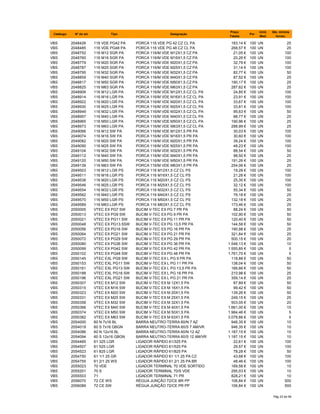 Catálogo Nº do art. Tipo Designação
Preço
Tabela
Por
Unid.
Med.
Qte. minima
fornec.
VBS 2048426 116 VDE PG42 PA PORCA 116 VDE PG 42 CZ CL PA 183,14 € 100 UN 25
VBS 2048485 116 VDE PG48 PA PORCA 116 VDE PG 48 CZ CL PA 268,57 € 100 UN 25
VBS 2048752 116 M12 SGR PA PORCA 116/M VDE M12X1,5 CZ PA 21,05 € 100 UN 100
VBS 2048760 116 M16 SGR PA PORCA 116/M VDE M16X1,5 CZ PA 20,26 € 100 UN 100
VBS 2048779 116 M20 SGR PA PORCA 116/M VDE M20X1,5 CZ PA 32,79 € 100 UN 100
VBS 2048787 116 M25 SGR PA PORCA 116/M VDE M25X1,5 CZ PA 31,14 € 100 UN 100
VBS 2048795 116 M32 SGR PA PORCA 116/M VDE M32X1,5 CZ PA 82,77 € 100 UN 50
VBS 2048809 116 M40 SGR PA PORCA 116/M VDE M40X1,5 CZ PA 87,52 € 100 UN 25
VBS 2048817 116 M50 SGR PA PORCA 116/M VDE M50X1,5 CZ PA 190,17 € 100 UN 25
VBS 2048825 116 M63 SGR PA PORCA 116/M VDE M63X1,5 CZ PA 287,62 € 100 UN 25
VBS 2048906 116 M12 LGR PA PORCA 116/M VDE M12X1,5 CZ CL PA 24,85 € 100 UN 100
VBS 2048914 116 M16 LGR PA PORCA 116/M VDE M16X1,5 CZ CL PA 23,91 € 100 UN 100
VBS 2048922 116 M20 LGR PA PORCA 116/M VDE M20X1,5 CZ CL PA 33,67 € 100 UN 100
VBS 2048930 116 M25 LGR PA PORCA 116/M VDE M25X1,5 CZ CL PA 33,81 € 100 UN 100
VBS 2048949 116 M32 LGR PA PORCA 116/M VDE M32X1,5 CZ CL PA 95,63 € 100 UN 50
VBS 2048957 116 M40 LGR PA PORCA 116/M VDE M40X1,5 CZ CL PA 88,77 € 100 UN 25
VBS 2048965 116 M50 LGR PA PORCA 116/M VDE M50X1,5 CZ CL PA 190,96 € 100 UN 25
VBS 2048973 116 M63 LGR PA PORCA 116/M VDE M63X1,5 CZ CL PA 288,99 € 100 UN 25
VBS 2049066 116 M12 SW PA PORCA 116/M VDE M12X1,5 PR PA 30,03 € 100 UN 100
VBS 2049074 116 M16 SW PA PORCA 116/M VDE M16X1,5 PR PA 30,60 € 100 UN 100
VBS 2049082 116 M20 SW PA PORCA 116/M VDE M20X1,5 PR PA 39,24 € 100 UN 100
VBS 2049090 116 M25 SW PA PORCA 116/M VDE M25X1,5 PR PA 48,23 € 100 UN 100
VBS 2049104 116 M32 SW PA PORCA 116/M VDE M32X1,5 PR PA 88,54 € 100 UN 50
VBS 2049112 116 M40 SW PA PORCA 116/M VDE M40X1,5 PR PA 98,50 € 100 UN 25
VBS 2049120 116 M50 SW PA PORCA 116/M VDE M50X1,5 PR PA 191,26 € 100 UN 25
VBS 2049139 116 M63 SW PA PORCA 116/M VDE M63X1,5 PR PA 254,06 € 100 UN 25
VBS 2049503 116 M12 LGR PS PORCA 116 M12X1,5 CZ CL PS 19,28 € 100 UN 100
VBS 2049511 116 M16 LGR PS PORCA 116 M16X1,5 CZ CL PS 21,28 € 100 UN 100
VBS 2049538 116 M20 LGR PS PORCA 116 M20X1,5 CZ CL PS 25,35 € 100 UN 100
VBS 2049546 116 M25 LGR PS PORCA 116 M25X1,5 CZ CL PS 32,12 € 100 UN 100
VBS 2049554 116 M32 LGR PS PORCA 116 M32X1,5 CZ CL PS 55,34 € 100 UN 50
VBS 2049562 116 M40 LGR PS PORCA 116 M40X1,5 CZ CL PS 76,18 € 100 UN 25
VBS 2049570 116 M50 LGR PS PORCA 116 M50X1,5 CZ CL PS 132,18 € 100 UN 25
VBS 2049589 116 M63 LGR PS PORCA 116 M63X1,5 CZ CL PS 173,46 € 100 UN 25
VBS 2050005 VTEC EX PG7 SW BUCIM V-TEC EX PG 7 PR PA 88,24 € 100 UN 50
VBS 2050013 VTEC EX PG9 SW BUCIM V-TEC EX PG 9 PR PA 102,90 € 100 UN 50
VBS 2050021 VTEC EX PG11 SW BUCIM V-TEC EX PG 11 PR PA 120,40 € 100 UN 50
VBS 2050048 VTEC EX PG13.5SW BUCIM V-TEC EX PG 13,5 PR PA 144,58 € 100 UN 50
VBS 2050056 VTEC EX PG16 SW BUCIM V-TEC EX PG 16 PR PA 190,98 € 100 UN 25
VBS 2050064 VTEC EX PG21 SW BUCIM V-TEC EX PG 21 PR PA 321,84 € 100 UN 25
VBS 2050072 VTEC EX PG29 SW BUCIM V-TEC EX PG 29 PR PA 500,15 € 100 UN 20
VBS 2050080 VTEC EX PG36 SW BUCIM V-TEC EX PG 36 PR PA 1.546,13 € 100 UN 10
VBS 2050099 VTEC EX PG42 SW BUCIM V-TEC EX PG 42 PR PA 1.555,85 € 100 UN 5
VBS 2050102 VTEC EX PG48 SW BUCIM V-TEC EX PG 48 PR PA 1.761,75 € 100 UN 5
VBS 2050145 VTEC EXL PG9 SW BUCIM V-TEC EX L PG 9 PR PA 118,88 € 100 UN 50
VBS 2050153 VTEC EXL PG11 SW BUCIM V-TEC EX L PG 11 PR PA 138,04 € 100 UN 50
VBS 2050161 VTEC EXL PG13 SW BUCIM V-TEC EX L PG 13,5 PR PA 166,66 € 100 UN 50
VBS 2050188 VTEC EXL PG16 SW BUCIM V-TEC EX L PG 16 PR PA 210,98 € 100 UN 25
VBS 2050196 VTEC EXL PG21 SW BUCIM V-TEC EX L PG 21 PR PA 359,14 € 100 UN 25
VBS 2050307 VTEC EX M12 SW BUCIM V-TEC EX M 12X1,5 PA 87,89 € 100 UN 50
VBS 2050315 VTEC EX M16 SW BUCIM V-TEC EX M 16X1,5 PA 99,42 € 100 UN 50
VBS 2050323 VTEC EX M20 SW BUCIM V-TEC EX M 20X1,5 PA 139,26 € 100 UN 50
VBS 2050331 VTEC EX M25 SW BUCIM V-TEC EX M 25X1,5 PA 249,15 € 100 UN 25
VBS 2050358 VTEC EX M32 SW BUCIM V-TEC EX M 32X1,5 PA 503,05 € 100 UN 20
VBS 2050366 VTEC EX M40 SW BUCIM V-TEC EX M 40X1,5 PA 1.661,00 € 100 UN 10
VBS 2050374 VTEC EX M50 SW BUCIM V-TEC EX M 50X1,5 PA 1.984,46 € 100 UN 5
VBS 2050382 VTEC EX M63 SW BUCIM V-TEC EX M 63X1,5 PA 3.078,66 € 100 UN 5
VBS 2054000 60 N 7x16 BL BARRA NEUTRO-TERRA 60/N 7 AZ 946,35 € 100 UN 10
VBS 2054019 60 S 7x16 GBGN BARRA NEUTRO-TERRA 60/S 7 AM/VR 946,35 € 100 UN 10
VBS 2054086 60 N 12x16 BL BARRA NEUTRO-TERRA 60/N 12 AZ 1.187,15 € 100 UN 10
VBS 2054094 60 S 12x16 GBGN BARRA NEUTRO-TERRA 60/S 12 AM/VR 1.187,15 € 100 UN 10
VBS 2054485 61 325 LGR LIGADOR RÁPIDO 61/325 PA 22,61 € 100 UN 100
VBS 2054507 61 525 LGR LIGADOR RÁPIDO 61/525 PA 29,57 € 100 UN 100
VBS 2054523 61 825 LGR LIGADOR RÁPIDO 61/825 PA 78,28 € 100 UN 50
VBS 2054750 61 1/1 25 GR LIGADOR RÁPIDO 61 1/1 25 PA CZ 43,68 € 100 UN 100
VBS 2054755 61 2/1 25 WS LIGADOR RÁPIDO 61 2/1 25 PA BR 48,46 € 100 UN 100
VBS 2055023 70 VDE LIGADOR TERMINAL 70 VDE SORTIDO 169,58 € 100 UN 10
VBS 2055201 70 S LIGADOR TERMINAL 70/S VDE 295,03 € 100 UN 10
VBS 2055503 71 LIGADOR TERMINAL 71 PR 828,21 € 100 UN 10
VBS 2056070 72 CE WS RÉGUA JUNÇÃO 72/CE BR PP 106,84 € 100 UN 500
VBS 2056089 72 CE SW RÉGUA JUNÇÃO 72/CE PR PP 106,84 € 100 UN 500
Pág 23 de 94
 
