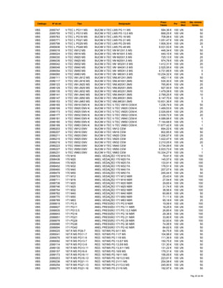Catálogo Nº do art. Tipo Designação
Preço
Tabela
Por
Unid.
Med.
Qte. minima
fornec.
VBS 2085747 V-TEC L PG11 MS BUCIM V-TEC LMS PG 11 MS 584,36 € 100 UN 50
VBS 2085755 V-TEC L PG13 MS BUCIM V-TEC LMS PG 13,5 MS 668,25 € 100 UN 50
VBS 2085763 V-TEC L PG16 MS BUCIM V-TEC LMS PG 16 MS 708,06 € 100 UN 50
VBS 2085771 V-TEC L PG21 MS BUCIM V-TEC LMS PG 21 MS 1.051,47 € 100 UN 25
VBS 2085798 V-TEC L PG29 MS BUCIM V-TEC LMS PG 29 MS 1.906,30 € 100 UN 20
VBS 2085836 V-TEC L PG48 MS BUCIM V-TEC LMS PG 48 MS 9.531,53 € 100 UN 5
VBS 2086018 V-TEC VM12 MS BUCIM V-TEC VM M12X1.5 MS 446,34 € 100 UN 50
VBS 2086024 V-TEC VM16 MS BUCIM V-TEC VM M16X1.5 MS 440,10 € 100 UN 50
VBS 2086030 V-TEC VM20 MS BUCIM V-TEC VM M20X1,5 MS 725,13 € 100 UN 25
VBS 2086036 V-TEC VM25 MS BUCIM V-TEC VM M25X1,5 MS 974,78 € 100 UN 25
VBS 2086042 V-TEC VM32 MS BUCIM V-TEC VM M32X1,5 MS 1.412,31 € 100 UN 20
VBS 2086048 V-TEC VM40 MS BUCIM V-TEC VM M40X1,5 MS 2.525,55 € 100 UN 10
VBS 2086054 V-TEC VM50 MS BUCIM V-TEC VM M50X1,5 MS 4.731,66 € 100 UN 5
VBS 2086060 V-TEC VM63 MS BUCIM V-TEC VM M63X1,5 MS 10.234,32 € 100 UN 5
VBS 2086111 V-TEC VM LM12 MS BUCIM V-TEC VMLM12X1,5MS 482,11 € 100 UN 50
VBS 2086117 V-TEC VM LM16 MS BUCIM V-TEC VMLM16X1,5MS 530,30 € 100 UN 50
VBS 2086123 V-TEC VM LM20 MS BUCIM V-TEC VMLM20X1,5MS 765,80 € 100 UN 25
VBS 2086129 V-TEC VM LM25 MS BUCIM V-TEC VMLM25X1,5MS 927,50 € 100 UN 25
VBS 2086135 V-TEC VM LM32 MS BUCIM V-TEC VMLM32X1,5MS 1.479,08 € 100 UN 10
VBS 2086141 V-TEC VM LM40 MS BUCIM V-TEC VMLM40X1,5MS 2.799,25 € 100 UN 10
VBS 2086147 V-TEC VM LM50 MS BUCIM V-TEC VMLM50X1,5MS 6.147,70 € 100 UN 5
VBS 2086153 V-TEC VM LM63 MS BUCIM V-TEC VMLM63X1,5MS 10.831,36 € 100 UN 5
VBS 2086165 V-TEC VM16 EMV-K BUCIM V-TEC V-TEC VM16 CEM-K 1.236,74 € 100 UN 50
VBS 2086169 V-TEC VM20 EMV-K BUCIM V-TEC V-TEC VM20 CEM-K 1.469,53 € 100 UN 25
VBS 2086173 V-TEC VM25 EMV-K BUCIM V-TEC V-TEC VM25 CEM-K 2.026,69 € 100 UN 25
VBS 2086177 V-TEC VM32 EMV-K BUCIM V-TEC V-TEC VM32 CEM-K 2.539,72 € 100 UN 20
VBS 2086181 V-TEC VM40 EMV-K BUCIM V-TEC V-TEC VM40 CEM-K 4.088,66 € 100 UN 5
VBS 2086185 V-TEC VM50 EMV-K BUCIM V-TEC V-TEC VM50 CEM-K 7.144,68 € 100 UN 1
VBS 2086189 V-TEC VM63 EMV-K BUCIM V-TEC V-TEC VM63 CEM-K 11.677,42 € 100 UN 1
VBS 2086203 V-TEC VM12 EMV BUCIM V-TEC VM12 CEM 694,22 € 100 UN 50
VBS 2086207 V-TEC VM16 EMV BUCIM V-TEC VM16 CEM 802,85 € 100 UN 50
VBS 2086211 V-TEC VM20 EMV BUCIM V-TEC VM20 CEM 1.206,57 € 100 UN 25
VBS 2086215 V-TEC VM25 EMV BUCIM V-TEC VM25 CEM 1.422,47 € 100 UN 25
VBS 2086219 V-TEC VM32 EMV BUCIM V-TEC VM32 CEM 2.210,05 € 100 UN 20
VBS 2086223 V-TEC VM40 EMV BUCIM V-TEC VM40 CEM 3.734,09 € 100 UN 5
VBS 2086227 V-TEC VM50 EMV BUCIM V-TEC VM50 CEM 6.933,73 € 100 UN 1
VBS 2086231 V-TEC VM63 EMV BUCIM V-TEC VM63 CEM 10.334,27 € 100 UN 1
VBS 2088428 170 M16 ANEL VEDAÇÃO 170 M16 FA 79,91 € 100 UN 100
VBS 2088436 170 M20 ANEL VEDAÇÃO 170 M20 FA 145,57 € 100 UN 100
VBS 2088444 170 M25 ANEL VEDAÇÃO 170 M25 FA 133,91 € 100 UN 100
VBS 2088452 170 M32 ANEL VEDAÇÃO 170 M32 FA 178,51 € 100 UN 100
VBS 2088460 170 M40 ANEL VEDAÇÃO 170 M40 FA 207,07 € 100 UN 50
VBS 2088479 170 M50 ANEL VEDAÇÃO 170 M50 FA 245,44 € 100 UN 50
VBS 2088703 171 M12 ANEL VEDAÇÃO 171 M12 NBR 25,43 € 100 UN 100
VBS 2088711 171 M16 ANEL VEDAÇÃO 171 M16 NBR 27,54 € 100 UN 100
VBS 2088738 171 M20 ANEL VEDAÇÃO 171 M20 NBR 29,65 € 100 UN 100
VBS 2088746 171 M25 ANEL VEDAÇÃO 171 M25 NBR 31,74 € 100 UN 100
VBS 2088754 171 M32 ANEL VEDAÇÃO 171 M32 NBR 38,56 € 100 UN 100
VBS 2088762 171 M40 ANEL VEDAÇÃO 171 M40 NBR 60,66 € 100 UN 50
VBS 2088770 171 M50 ANEL VEDAÇÃO 171 M50 NBR 71,11 € 100 UN 50
VBS 2088789 171 M63 ANEL VEDAÇÃO 171 M63 NBR 95,18 € 100 UN 25
VBS 2088819 171 PG 9 ANEL PRESSÃO 171 PG 9 NBR 19,06 € 100 UN 100
VBS 2088827 171 PG11 ANEL PRESSÃO 171 PG 11 NBR 18,25 € 100 UN 100
VBS 2088835 171 PG13.5 ANEL PRESSÃO 171 PG 13,5 NBR 26,85 € 100 UN 100
VBS 2088843 171 PG16 ANEL PRESSÃO 171 PG 16 NBR 29,38 € 100 UN 100
VBS 2088851 171 PG21 ANEL PRESSÃO 171 PG 21 NBR 33,80 € 100 UN 100
VBS 2088878 171 PG29 ANEL PRESSÃO 171 PG 29 NBR 52,93 € 100 UN 100
VBS 2088886 171 PG36 ANEL PRESSÃO 171 PG 36 NBR 74,06 € 100 UN 50
VBS 2088894 171 PG42 ANEL PRESSÃO 171 PG 42 NBR 84,62 € 100 UN 50
VBS 2089025 167 R MS PG9-7 RED. 167/MS PG 9/11 MS 84,75 € 100 UN 50
VBS 2089041 167 R MS PG11-7 RED. 167/MS PG 11/7 MS 104,98 € 100 UN 50
VBS 2089076 167 R MS PG11-9 RED. 167/MS PG 11/9 MS 111,36 € 100 UN 50
VBS 2089092 167 R MS PG13-7 RED. 167/MS PG 13,5/7 MS 150,75 € 100 UN 50
VBS 2089114 167 R MS PG13-9 RED. 167/MS PG 13,5/9 MS 131,30 € 100 UN 50
VBS 2089130 167 R MS PG13-11 RED. 167/MS PG 13,5/11 MS 131,22 € 100 UN 50
VBS 2089157 167 R MS PG16-9 RED. 167/MS PG 16/9 MS 179,31 € 100 UN 50
VBS 2089173 167 R MS PG16-11 RED. 167/MS PG 16/11 MS 156,05 € 100 UN 50
VBS 2089203 167 R MS PG16-13 RED. 167/MS PG 16/13,5 MS 223,91 € 100 UN 50
VBS 2089238 167 R MS PG21-11 RED. 167/MS PG 21/11 MS 254,08 € 100 UN 50
VBS 2089254 167 R MS PG21-13 RED. 167/MS PG 21/13,5 MS 245,90 € 100 UN 50
VBS 2089270 167 R MS PG21-16 RED. 167/MS PG 21/16 MS 192,97 € 100 UN 50
Pág 25 de 94
 