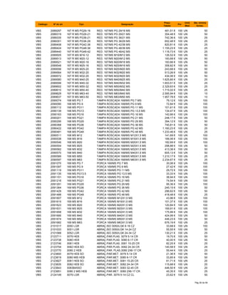 Catálogo Nº do art. Tipo Designação
Preço
Tabela
Por
Unid.
Med.
Qte. minima
fornec.
VBS 2089297 167 R MS PG29-16 RED. 167/MS PG 29/16 MS 481,51 € 100 UN 50
VBS 2089319 167 R MS PG29-21 RED. 167/MS PG 29/21 MS 354,48 € 100 UN 50
VBS 2089335 167 R MS PG36-21 RED. 167/MS PG 36/21 MS 742,36 € 100 UN 25
VBS 2089351 167 R MS PG36-29 RED. 167/MS PG 36/29 MS 652,48 € 100 UN 25
VBS 2089408 167 R MS PG42-36 RED. 167/MS PG 42/36 MS 820,81 € 100 UN 25
VBS 2089424 167 R MS PG48-36 RED. 167/MS PG 48/36 MS 1.155,23 € 100 UN 25
VBS 2089440 167 R MS PG48-42 RED. 167/MS PG 48/42 MS 1.116,73 € 100 UN 25
VBS 2089505 167 R MS M16-12 RED. 167/MS M16/M12 MS 126,52 € 100 UN 50
VBS 2089513 167 R MS M20-12 RED. 167/MS M20/M12 MS 183,68 € 100 UN 50
VBS 2089521 167 R MS M20-16 RED. 167/MS M20/M16 MS 183,66 € 100 UN 50
VBS 2089548 167 R MS M25-16 RED. 167/MS M25/M16 MS 358,82 € 100 UN 50
VBS 2089556 167 R MS M25-20 RED. 167/MS M25/M20 MS 243,68 € 100 UN 50
VBS 2089564 167 R MS M32-20 RED. 167/MS M32/M20 MS 513,26 € 100 UN 50
VBS 2089572 167 R MS M32-25 RED. 167/MS M32/M25 MS 434,06 € 100 UN 50
VBS 2089580 167 R MS M40-25 RED. 167/MS M40/M25 MS 1.625,85 € 100 UN 25
VBS 2089599 167 R MS M40-32 RED. 167/MS M40/M32 MS 1.653,51 € 100 UN 25
VBS 2089602 167 R MS M50-32 RED. 167/MS M50/M32 MS 2.329,63 € 100 UN 25
VBS 2089610 167 R MS M50-40 RED. 167/MS M50/M40 MS 1.715,02 € 100 UN 25
VBS 2089629 167 R MS M63-40 RED. 167/MS M63/M40 MS 2.595,94 € 100 UN 10
VBS 2089637 167 R MS M63-50 RED. 167/MS M63/M50 MS 1.957,78 € 100 UN 10
VBS 2090074 168 MS PG 7 TAMPA ROSCADA 168/MS PG 7 MS 79,12 € 100 UN 100
VBS 2090090 168 MS PG 9 TAMPA ROSCADA 168/MS PG 9 MS 72,84 € 100 UN 100
VBS 2090112 168 MS PG11 TAMPA ROSCADA 168/MS PG 11 MS 101,61 € 100 UN 100
VBS 2090139 168 MS PG13 TAMPA ROSCADA 168/MS PG 13,5 MS 134,47 € 100 UN 100
VBS 2090163 168 MS PG16 TAMPA ROSCADA 168/MS PG 16 MS 142,66 € 100 UN 100
VBS 2090201 168 MS PG21 TAMPA ROSCADA 168/MS PG 21 MS 248,17 € 100 UN 50
VBS 2090295 168 MS PG29 TAMPA ROSCADA 168/MS PG 29 MS 394,12 € 100 UN 50
VBS 2090368 168 MS PG36 TAMPA ROSCADA 168/MS PG 36 MS 740,81 € 100 UN 50
VBS 2090422 168 MS PG42 TAMPA ROSCADA 168/MS PG 42 MS 1.160,23 € 100 UN 25
VBS 2090481 168 MS PG48 TAMPA ROSCADA 168/MS PG 48 MS 1.233,46 € 100 UN 25
VBS 2090511 168 MS M12 TAMPA ROSCADA 168/MS M12X1,5 MS 141,69 € 100 UN 100
VBS 2090538 168 MS M16 TAMPA ROSCADA 168/MS M16X1,5 MS 166,06 € 100 UN 100
VBS 2090546 168 MS M20 TAMPA ROSCADA 168/MS M20X1,5 MS 182,69 € 100 UN 100
VBS 2090554 168 MS M25 TAMPA ROSCADA 168/MS M25X1,5 MS 298,88 € 100 UN 50
VBS 2090562 168 MS M32 TAMPA ROSCADA 168/MS M32X1,5 MS 413,38 € 100 UN 50
VBS 2090570 168 MS M40 TAMPA ROSCADA 168/MS M40X1,5 MS 605,13 € 100 UN 50
VBS 2090589 168 MS M50 TAMPA ROSCADA 168/MS M50X1,5 MS 1.210,17 € 100 UN 25
VBS 2090597 168 MS M63 TAMPA ROSCADA 168/MS M63X1,5 MS 2.234,67 € 100 UN 25
VBS 2091070 169 MS PG 7 PORCA 169/MS PG 7 MS 30,06 € 100 UN 100
VBS 2091097 169 MS PG 9 PORCA 169/MS PG 9 MS 27,42 € 100 UN 100
VBS 2091119 169 MS PG11 PORCA 169/MS PG 11 MS 29,72 € 100 UN 100
VBS 2091135 169 MS PG13.5 PORCA 169/MS PG 13,5 MS 33,33 € 100 UN 100
VBS 2091151 169 MS PG16 PORCA 169/MS PG 16 MS 38,94 € 100 UN 100
VBS 2091216 169 MS PG21 PORCA 169/MS PG 21 MS 74,54 € 100 UN 100
VBS 2091291 169 MS PG29 PORCA 169/MS PG 29 MS 95,36 € 100 UN 100
VBS 2091364 169 MS PG36 PORCA 169/MS PG 36 MS 245,15 € 100 UN 50
VBS 2091429 169 MS PG42 PORCA 169/MS PG 42 MS 296,62 € 100 UN 50
VBS 2091488 169 MS PG48 PORCA 169/MS PG 48 MS 418,48 € 100 UN 25
VBS 2091607 169 MS M12 PORCA 169/MS M12X1,5 MS 43,96 € 100 UN 100
VBS 2091615 169 MS M16 PORCA 169/MS M16X1,5 MS 101,37 € 100 UN 100
VBS 2091623 169 MS M20 PORCA 169/MS M20X1,5 MS 120,84 € 100 UN 100
VBS 2091631 169 MS M25 PORCA 169/MS M25X1,5 MS 169,91 € 100 UN 100
VBS 2091658 169 MS M32 PORCA 169/MS M32X1,5 MS 175,99 € 100 UN 100
VBS 2091666 169 MS M40 PORCA 169/MS M40X1,5 MS 424,99 € 100 UN 50
VBS 2091674 169 MS M50 PORCA 169/MS M50X1,5 MS 446,23 € 100 UN 50
VBS 2091682 169 MS M63 PORCA 169/MS M63X1,5 MS 676,19 € 100 UN 25
VBS 2101017 3050 LGR ABRAÇ.ISO 3050/LGK 6-16 CZ 33,68 € 100 UN 100
VBS 2101033 3051 LGR ABRAÇ.ISO 3050/LGK 14-24 CZ 55,55 € 100 UN 50
VBS 2101068 3052 LGR ABRAÇ.ISO 3050/LGK 24-34 CZ 130,21 € 100 UN 25
VBS 2123711 3079 HEB ABRAÇ.PAR.PLAS. 3079 5-14 CR 19,70 € 100 UN 50
VBS 2123738 3080 HEB ABRAÇ.PAR.PLAS. 3080 6-17 CR 40,00 € 100 UN 50
VBS 2123746 3081 HEB ABRAÇ.PAR.PLAS. 3081 15-25 CR 82,25 € 100 UN 25
VBS 2123754 3082 HEB SO ABRAÇ.PAR.PLAS. 3082 24-34 CR 140,58 € 100 UN 25
VBS 2123770 3080 2 HEB ABRAÇ.PAR. PLAS.3080 2X6-17 CR 55,44 € 100 UN 25
VBS 2123800 3079 HEB SO ABRAÇ.PAR.MET. 3079 5-14 CR 21,36 € 100 UN 50
VBS 2123819 3080 MtS HEB ABRAÇ.PAR.MET. 3080 6-17 CR 33,85 € 100 UN 50
VBS 2123827 3081 HEB SO ABRAÇ.PAR.MET. 3081 15-25 CR 61,71 € 100 UN 25
VBS 2123835 3082 HEB SO ABRAÇ.PAR.MET. 3082 24-34 CR 115,68 € 100 UN 25
VBS 2123843 3083B45SO ABRAÇ.PAR.MET. 3083 32-45 CR 446,50 € 100 UN 20
VBS 2123851 3080 2 MtS HEB ABRAÇ.PAR.MET. 3080 2X6-17 CR 45,35 € 100 UN 25
VBS 2124149 3079 LGR ABRAÇ.PAR. 3079 5-14 CZ CL 23,62 € 100 UN 50
Pág 26 de 94
 