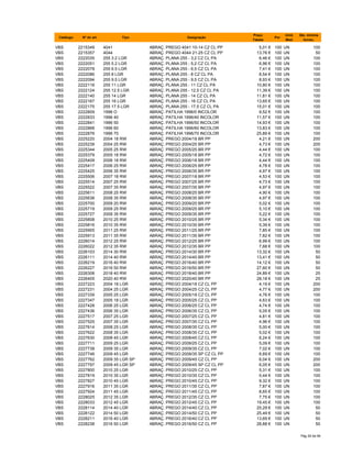 Catálogo Nº do art. Tipo Designação
Preço
Tabela
Por
Unid.
Med.
Qte. minima
fornec.
VBS 2215349 4041 ABRAÇ. PREGO 4041 10-14 CZ CL PP 5,01 € 100 UN 100
VBS 2215357 4044 ABRAÇ. PREGO 4044 21-25 CZ CL PP 13,76 € 100 UN 50
VBS 2222035 255 3.2 LGR ABRAÇ. PLANA 255 - 3,2 CZ CL PA 6,46 € 100 UN 100
VBS 2222051 255 5.2 LGR ABRAÇ. PLANA 255 - 5,2 CZ CL PA 6,96 € 100 UN 100
VBS 2222078 255 6.5 LGR ABRAÇ. PLANA 255 - 6,5 CZ CL PA 7,41 € 100 UN 100
VBS 2222086 255 8 LGR ABRAÇ. PLANA 255 - 8 CZ CL PA 8,54 € 100 UN 100
VBS 2222094 255 9.5 LGR ABRAÇ. PLANA 255 - 9,5 CZ CL PA 8,93 € 100 UN 100
VBS 2222116 255 11 LGR ABRAÇ. PLANA 255 - 11 CZ CL PA 10,80 € 100 UN 100
VBS 2222124 255 12.5 LGR ABRAÇ. PLANA 255 - 12,5 CZ CL PA 11,39 € 100 UN 100
VBS 2222140 255 14 LGR ABRAÇ. PLANA 255 - 14 CZ CL PA 11,81 € 100 UN 100
VBS 2222167 255 16 LGR ABRAÇ. PLANA 255 - 16 CZ CL PA 13,65 € 100 UN 100
VBS 2222175 255 17.5 LGR ABRAÇ. PLANA 255 - 17,5 CZ CL PA 15,01 € 100 UN 100
VBS 2222809 1996 O ABRAÇ. PATILHA 1996/0 INCOLOR 9,52 € 100 UN 100
VBS 2222833 1996 40 ABRAÇ. PATILHA 1996/40 INCOLOR 11,57 € 100 UN 100
VBS 2222841 1996 50 ABRAÇ. PATILHA 1996/50 INCOLOR 14,93 € 100 UN 100
VBS 2222868 1996 60 ABRAÇ. PATILHA 1996/60 INCOLOR 13,83 € 100 UN 100
VBS 2222876 1996 70 ABRAÇ. PATILHA 1996/70 INCOLOR 25,89 € 100 UN 100
VBS 2225220 2004 18 RW ABRAÇ. PREGO 2004/18 BR PP 4,21 € 100 UN 200
VBS 2225239 2004 25 RW ABRAÇ. PREGO 2004/25 BR PP 4,73 € 100 UN 200
VBS 2225344 2005 25 RW ABRAÇ. PREGO 2005/25 BR PP 4,44 € 100 UN 100
VBS 2225379 2005 18 RW ABRAÇ. PREGO 2005/18 BR PP 4,72 € 100 UN 100
VBS 2225409 2006 18 RW ABRAÇ. PREGO 2006/18 BR PP 4,44 € 100 UN 100
VBS 2225417 2006 25 RW ABRAÇ. PREGO 2006/25 BR PP 4,78 € 100 UN 100
VBS 2225425 2006 35 RW ABRAÇ. PREGO 2006/35 BR PP 4,97 € 100 UN 100
VBS 2225506 2007 18 RW ABRAÇ. PREGO 2007/18 BR PP 4,53 € 100 UN 100
VBS 2225514 2007 25 RW ABRAÇ. PREGO 2007/25 BR PP 4,73 € 100 UN 100
VBS 2225522 2007 35 RW ABRAÇ. PREGO 2007/35 BR PP 4,97 € 100 UN 100
VBS 2225611 2008 25 RW ABRAÇ. PREGO 2008/25 BR PP 4,90 € 100 UN 100
VBS 2225638 2008 35 RW ABRAÇ. PREGO 2008/35 BR PP 4,97 € 100 UN 100
VBS 2225700 2009 20 RW ABRAÇ. PREGO 2009/20 BR PP 5,02 € 100 UN 100
VBS 2225719 2009 25 RW ABRAÇ. PREGO 2009/25 BR PP 5,10 € 100 UN 100
VBS 2225727 2009 35 RW ABRAÇ. PREGO 2009/35 BR PP 5,22 € 100 UN 100
VBS 2225808 2010 25 RW ABRAÇ. PREGO 2010/25 BR PP 5,34 € 100 UN 100
VBS 2225816 2010 35 RW ABRAÇ. PREGO 2010/35 BR PP 5,39 € 100 UN 100
VBS 2225905 2011 25 RW ABRAÇ. PREGO 2011/25 BR PP 7,85 € 100 UN 100
VBS 2225913 2011 35 RW ABRAÇ. PREGO 2011/35 BR PP 7,82 € 100 UN 100
VBS 2226014 2012 25 RW ABRAÇ. PREGO 2012/25 BR PP 6,99 € 100 UN 100
VBS 2226022 2012 35 RW ABRAÇ. PREGO 2012/35 BR PP 7,68 € 100 UN 100
VBS 2226103 2014 30 RW ABRAÇ. PREGO 2014/30 BR PP 13,32 € 100 UN 50
VBS 2226111 2014 40 RW ABRAÇ. PREGO 2014/40 BR PP 13,41 € 100 UN 50
VBS 2226219 2016 40 RW ABRAÇ. PREGO 2016/40 BR PP 14,12 € 100 UN 50
VBS 2226227 2016 50 RW ABRAÇ. PREGO 2016/50 BR PP 27,60 € 100 UN 50
VBS 2226308 2018 40 RW ABRAÇ. PREGO 2018/40 BR PP 24,89 € 100 UN 25
VBS 2226405 2020 40 RW ABRAÇ. PREGO 2020/40 BR PP 28,18 € 100 UN 25
VBS 2227223 2004 18 LGR ABRAÇ. PREGO 2004/18 CZ CL PP 4,19 € 100 UN 200
VBS 2227231 2004 25 LGR ABRAÇ. PREGO 2004/25 CZ CL PP 4,77 € 100 UN 200
VBS 2227339 2005 25 LGR ABRAÇ. PREGO 2005/18 CZ CL PP 4,76 € 100 UN 100
VBS 2227347 2005 18 LGR ABRAÇ. PREGO 2005/25 CZ CL PP 4,63 € 100 UN 100
VBS 2227428 2006 25 LGR ABRAÇ. PREGO 2006/25 CZ CL PP 4,74 € 100 UN 100
VBS 2227436 2006 35 LGR ABRAÇ. PREGO 2006/35 CZ CL PP 5,05 € 100 UN 100
VBS 2227517 2007 25 LGR ABRAÇ. PREGO 2007/25 CZ CL PP 4,81 € 100 UN 100
VBS 2227525 2007 35 LGR ABRAÇ. PREGO 2007/35 CZ CL PP 4,96 € 100 UN 100
VBS 2227614 2008 25 LGR ABRAÇ. PREGO 2008/35 CZ CL PP 5,00 € 100 UN 100
VBS 2227622 2008 35 LGR ABRAÇ. PREGO 2008/35 CZ CL PP 5,02 € 100 UN 100
VBS 2227630 2008 45 LGR ABRAÇ. PREGO 2008/45 CZ CL PP 8,24 € 100 UN 100
VBS 2227711 2009 25 LGR ABRAÇ. PREGO 2009/25 CZ CL PP 5,09 € 100 UN 100
VBS 2227738 2009 35 LGR ABRAÇ. PREGO 2009/35 CZ CL PP 7,02 € 100 UN 100
VBS 2227746 2009 45 LGR ABRAÇ. PREGO 2009/35 SP CZ CL PP 6,69 € 100 UN 100
VBS 2227762 2009 35 LGR SP ABRAÇ. PREGO 2009/45 CZ CL PP 6,04 € 100 UN 200
VBS 2227797 2009 45 LGR SP ABRAÇ. PREGO 2009/45 SP CZ CL PP 6,05 € 100 UN 200
VBS 2227800 2010 25 LGR ABRAÇ. PREGO 2010/25 CZ CL PP 5,31 € 100 UN 100
VBS 2227819 2010 35 LGR ABRAÇ. PREGO 2010/35 CZ CL PP 5,44 € 100 UN 100
VBS 2227827 2010 45 LGR ABRAÇ. PREGO 2010/45 CZ CL PP 9,32 € 100 UN 100
VBS 2227916 2011 35 LGR ABRAÇ. PREGO 2011/35 CZ CL PP 7,87 € 100 UN 100
VBS 2227924 2011 45 LGR ABRAÇ. PREGO 2011/45 CZ CL PP 8,65 € 100 UN 100
VBS 2228025 2012 35 LGR ABRAÇ. PREGO 2012/35 CZ CL PP 7,75 € 100 UN 100
VBS 2228033 2012 45 LGR ABRAÇ. PREGO 2012/45 CZ CL PP 19,45 € 100 UN 100
VBS 2228114 2014 40 LGR ABRAÇ. PREGO 2014/40 CZ CL PP 25,29 € 100 UN 50
VBS 2228122 2014 50 LGR ABRAÇ. PREGO 2014/50 CZ CL PP 25,49 € 100 UN 50
VBS 2228211 2016 40 LGR ABRAÇ. PREGO 2016/40 CZ CL PP 13,69 € 100 UN 50
VBS 2228238 2016 50 LGR ABRAÇ. PREGO 2016/50 CZ CL PP 28,88 € 100 UN 50
Pág 29 de 94
 