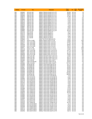 Catálogo Nº do art. Tipo Designação
Preço
Tabela
Por
Unid.
Med.
Qte. minima
fornec.
VBS 2228300 2018 40 LGR ABRAÇ. PREGO 2018/40 CZ CL PP 29,39 € 100 UN 25
VBS 2228319 2018 50 LGR ABRAÇ. PREGO 2018/50 CZ CL PP 29,85 € 100 UN 25
VBS 2228408 2020 40 LGR ABRAÇ. PREGO 2020/40 CZ CL PP 16,57 € 100 UN 25
VBS 2228416 2020 50 LGR ABRAÇ. PREGO 2020/50 CZ CL PP 31,09 € 100 UN 25
VBS 2228610 2025 18 LGR ABRAÇ. PREGO 2025/18 CZ CL PP 4,22 € 100 UN 100
VBS 2228629 2025 25 LGR ABRAÇ. PREGO 2025/25 CZ CL PP 4,73 € 100 UN 100
VBS 2228718 2026 18 LGR ABRAÇ. PREGO 2026/18 CZ CL PP 4,94 € 100 UN 100
VBS 2228726 2026 25 LGR ABRAÇ. PREGO 2026/25 CZ CL PP 5,25 € 100 UN 100
VBS 2228734 2026 35 LGR ABRAÇ. PREGO 2026/35 CZ CL PP 5,47 € 100 UN 100
VBS 2228750 2026 45 LGR ABRAÇ. PREGO 2026/45 CZ CL PP 7,44 € 100 UN 100
VBS 2228823 2027 25 LGR ABRAÇ. PREGO 2027/25 CZ CL PP 8,54 € 100 UN 100
VBS 2228831 2027 30 LGR ABRAÇ. PREGO 2027/30 CZ CL PP 9,26 € 100 UN 100
VBS 2228858 2027 40 LGR ABRAÇ. PREGO 2027/40 CZ CL PP 10,31 € 100 UN 100
VBS 2228904 2028 40 LGR ABRAÇ. PREGO 2028/40 CZ CL PP 39,33 € 100 UN 100
VBS 2232146 2007 25 SW ABRAÇ. PREGO 2007/25 PT 4,97 € 100 UN 100
VBS 2232170 2008 25 SW ABRAÇ. PREGO 2008/25 PT 4,98 € 100 UN 100
VBS 2232219 2009 25 SW ABRAÇ. PREGO 2009/25 PT 5,31 € 100 UN 100
VBS 2232235 2010 25 SW ABRAÇ. PREGO 2010/25 PT 5,56 € 100 UN 100
VBS 2232316 2012 35 SW ABRAÇ. PREGO 2012/35 PT 7,67 € 100 UN 100
VBS 2236028 510 SAÍDA TECTO 510 INCOLOR PS 13,20 € 100 UN 100
VBS 2249715 2037 6-13 HEB ABRAÇ. APERTO 2037 6-13 CR 15,85 € 100 UN 1200
VBS 2249723 2037 12-20 HEB ABRAÇ. APERTO 2037 12-20 CR 23,88 € 100 UN 600
VBS 2249731 2037 16-24 HEB ABRAÇ. APERTO 2037 16-24 CR 31,10 € 100 UN 600
VBS 2249758 2037 18-30 HEB ABRAÇ. APERTO 2037 18-30 CR 48,68 € 100 UN 300
VBS 2249766 2037 27-43 HEB ABRAÇ. APERTO 2037 27-43 CR 76,47 € 100 UN 300
VBS 2250071 2037 3-7 LGR ABRAÇ. APERTO 2037 3-7 CZ CL 15,97 € 100 UN 1000
VBS 2250136 2037 6-13 LGR ABRAÇ. APERTO 2037 6-13 CZ CL 15,48 € 100 UN 1200
VBS 2250209 2037 12-20 LGR ABRAÇ. APERTO 2037 12-20 CZ CL 23,77 € 100 UN 500
VBS 2250241 2037 16-24 LGR ABRAÇ. APERTO 2037 16-24 CZ CL 31,10 € 100 UN 600
VBS 2250306 2037 18-30 LGR ABRAÇ. APERTO 2037 18-30 CZ CL 48,16 € 100 UN 300
VBS 2250438 2037 27-43 LGR ABRAÇ. APERTO 2037 27-43 CZ CL 75,65 € 100 UN 300
VBS 2251256 2047 5-25 LGR ABRAÇ. ENCOSTO 2047 5-25 CZ CL 14,49 € 100 UN 100
VBS 2254026 2050 5-25 LGR ABRAÇ. ENCOSTO 2050 5-25 CZ CL 30,21 € 100 UN 100
VBS 2254034 2051 8-36 LGR ABRAÇ. ENCOSTO 2051 8-36 CZ CL 36,67 € 100 UN 100
VBS 2254565 2051 8-36 SW ABRAÇ. ENCOSTO 2051 8-36 PT 38,22 € 100 UN 100
VBS 2254611 2050 5-25 HEB SO ABRAÇ. ENCOSTO 2050 5-25 CR 25,62 € 100 UN 100
VBS 2255502 2054 14-48 SW ABRAÇ. ENCOSTO 2054 14-48 PT 147,14 € 100 UN 25
VBS 2330059 550 6X180 SW ABRAÇ. FIVELA 550 6X180 PR PA 23,71 € 100 UN 100
VBS 2330075 550 6X290 SW ABRAÇ. FIVELA 550 6X290 PR PA 36,50 € 100 UN 100
VBS 2330091 550 6X360 SW ABRAÇ. FIVELA 550 6X360 PR PA 45,26 € 100 UN 100
VBS 2330229 550 9X180 SW ABRAÇ. FIVELA 550 9X180 PR PA 29,20 € 100 UN 100
VBS 2330245 550 9X265 SW ABRAÇ. FIVELA 550 9X265 PR PA 43,76 € 100 UN 100
VBS 2330296 550 9X360 SW ABRAÇ. FIVELA 550 9X360 PR PA 55,49 € 100 UN 100
VBS 2330326 550 9X510 SW ABRAÇ. FIVELA 550 9X510 PR PA 144,28 € 100 UN 100
VBS 2330342 550 9X760 SW ABRAÇ. FIVELA 550 9X760 PR PA 198,55 € 100 UN 100
VBS 2332027 555 2.4x75 WS ABRAÇ. FIVELA 555 2,4X75 BR PA 1,47 € 100 UN 100
VBS 2332051 555 2.5x100 WS ABRAÇ. FIVELA 555 2,5X100 BR PA 2,26 € 100 UN 100
VBS 2332094 555 2.5x165 WS ABRAÇ. FIVELA 555 2,5X165 BR PA 3,09 € 100 UN 100
VBS 2332108 555 2.5x200 WS ABRAÇ. FIVELA 555 2,5X200 BR PA 3,41 € 100 UN 100
VBS 2332175 555 3.6x150 WS ABRAÇ. FIVELA 555 3,6X150 BR PA 3,53 € 100 UN 100
VBS 2332183 555 3.6x200 WS ABRAÇ. FIVELA 555 3,6X200 BR PA 4,42 € 100 UN 100
VBS 2332213 555 3.6x290 WS ABRAÇ. FIVELA 555 3,6X290 BR PA 7,05 € 100 UN 100
VBS 2332337 555 4.8x200 WS ABRAÇ. FIVELA 555 4,8X200 BR PA 5,94 € 100 UN 100
VBS 2332361 555 4.8x310 WS ABRAÇ. FIVELA 555 4,8X310 BR PA 9,55 € 100 UN 100
VBS 2332388 555 4.8x370 WS ABRAÇ. FIVELA 555 4,8X370 BR PA 11,57 € 100 UN 100
VBS 2332507 555 7.6x200 WS ABRAÇ. FIVELA 555 7,6X200 BR PA 13,23 € 100 UN 100
VBS 2332558 555 7.6x300 WS ABRAÇ. FIVELA 555 7,6X300 BR PA 20,25 € 100 UN 100
VBS 2332574 555 7.6x380 WS ABRAÇ. FIVELA 555 7,6X380 BR PA 24,74 € 100 UN 100
VBS 2332620 555 2.5x100 SW ABRAÇ. FIVELA 555 2,5X100 PR PA 2,11 € 100 UN 100
VBS 2332655 555 3.6x150 SW ABRAÇ. FIVELA 555 3,6X150 PR PA 3,35 € 100 UN 100
VBS 2332663 555 3.6x200 SW ABRAÇ. FIVELA 555 3,6X200 PR PA 4,43 € 100 UN 100
VBS 2332698 555 4.8x200 SW ABRAÇ. FIVELA 555 4,8X200 PR PA 6,18 € 100 UN 100
VBS 2332701 555 4.8x310 SW ABRAÇ. FIVELA 555 4,8X310 PR PA 9,05 € 100 UN 100
VBS 2332728 555 4.8x370 SW ABRAÇ. FIVELA 555 4,8X370 PR PA 11,58 € 100 UN 100
VBS 2332752 555 7.6x380 SW ABRAÇ. FIVELA 555 7,6X380 PR PA 24,74 € 100 UN 100
VBS 2332760 555 2.5x100 SWUV ABRAÇ. FIVELA 555 2.5x100 UV PR 3,21 € 100 UN 100
VBS 2332764 555 3.6x150 SWUV ABRAÇ. FIVELA 555 3.6x150 UV PR 6,76 € 100 UN 100
VBS 2332768 555 3.6x200 SWUV ABRAÇ. FIVELA 555 3.6x200 UV PR 8,23 € 100 UN 100
VBS 2332772 555 4.8x200 SWUV ABRAÇ. FIVELA 555 4.8x200 UV PR 10,28 € 100 UN 100
VBS 2332776 555 4.8x310 SWUV ABRAÇ. FIVELA 555 4.8x310 UV PR 14,63 € 100 UN 100
VBS 2332780 555 4.8x370 SWUV ABRAÇ. FIVELA 555 4.8x370 UV PR 18,61 € 100 UN 100
Pág 30 de 94
 
