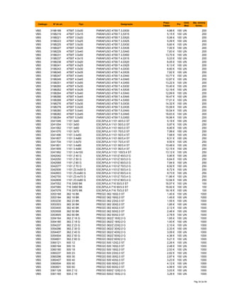 Catálogo Nº do art. Tipo Designação
Preço
Tabela
Por
Unid.
Med.
Qte. minima
fornec.
VBS 3198199 4759T 3.0x30 PARAFUSO 4759 T.3,0X30 4,88 € 100 UN 200
VBS 3198219 4759T 3.5x15 PARAFUSO 4759 T.3,5X15 5,15 € 100 UN 200
VBS 3198221 4759T 3.5x20 PARAFUSO 4759 T.3,5X20 5,06 € 100 UN 200
VBS 3198223 4759T 3.5x25 PARAFUSO 4759 T.3,5X25 5,09 € 100 UN 200
VBS 3198225 4759T 3.5x30 PARAFUSO 4759 T.3,5X30 5,60 € 100 UN 200
VBS 3198227 4759T 3.5x35 PARAFUSO 4759 T.3,5X35 7,00 € 100 UN 200
VBS 3198229 4759T 3.5x40 PARAFUSO 4759 T.3,5X40 7,83 € 100 UN 200
VBS 3198231 4759T 3.5x50 PARAFUSO 4759 T.3,5X50 13,70 € 100 UN 200
VBS 3198237 4759T 4.0x15 PARAFUSO 4759 T.4,0X15 5,03 € 100 UN 200
VBS 3198239 4759T 4.0x20 PARAFUSO 4759 T.4,0X20 6,05 € 100 UN 200
VBS 3198241 4759T 4.0x25 PARAFUSO 4759 T.4,0X25 6,13 € 100 UN 200
VBS 3198243 4759T 4.0x30 PARAFUSO 4759 T.4,0X30 6,60 € 100 UN 200
VBS 3198245 4759T 4.0x35 PARAFUSO 4759 T.4,0X35 7,62 € 100 UN 200
VBS 3198247 4759T 4.0x40 PARAFUSO 4759 T.4,0X40 10,77 € 100 UN 200
VBS 3198249 4759T 4.0x45 PARAFUSO 4759 T.4,0X45 12,87 € 100 UN 200
VBS 3198251 4759T 4.0x50 PARAFUSO 4759 T.4,0X50 13,22 € 100 UN 200
VBS 3198260 4759T 4.5x30 PARAFUSO 4759 T.4,5X30 10,40 € 100 UN 200
VBS 3198262 4759T 4.5x35 PARAFUSO 4759 T.4,5X35 12,19 € 100 UN 200
VBS 3198264 4759T 4.5x40 PARAFUSO 4759 T.4,5X40 12,69 € 100 UN 200
VBS 3198266 4759T 4.5x45 PARAFUSO 4759 T.4,5X45 16,47 € 100 UN 200
VBS 3198268 4759T 4.5x50 PARAFUSO 4759 T.4,5X50 17,01 € 100 UN 200
VBS 3198276 4759T 5.0x30 PARAFUSO 4759 T.5,0X30 14,32 € 100 UN 200
VBS 3198278 4759T 5.0x35 PARAFUSO 4759 T.5,0X35 15,59 € 100 UN 200
VBS 3198280 4759T 5.0x40 PARAFUSO 4759 T.5,0X40 16,54 € 100 UN 200
VBS 3198282 4759T 5.0x45 PARAFUSO 4759 T.5,0X45 18,63 € 100 UN 200
VBS 3198284 4759T 5.0x50 PARAFUSO 4759 T.5,0X50 18,96 € 100 UN 200
VBS 3341046 1101 3x40 ESCÁPULA 1101 40/3,0 ST 5,19 € 100 UN 250
VBS 3341054 1101 3x50 ESCÁPULA 1101 50/3,0 ST 5,97 € 100 UN 250
VBS 3341062 1101 3x60 ESCÁPULA 1101 60/3,0 ST 6,90 € 100 UN 250
VBS 3341070 1101 3x70 ESCÁPULA 1101 70/3,0 ST 7,99 € 100 UN 250
VBS 3341496 1101 3.4x50 ESCÁPULA 1101 50/3,4 ST 7,68 € 100 UN 250
VBS 3341607 1101 3.4x60 ESCÁPULA 1101 60/3,4 ST 8,31 € 100 UN 250
VBS 3341704 1101 3.4x70 ESCÁPULA 1101 70/3,4 ST 9,50 € 100 UN 250
VBS 3341801 1101 3.4x80 ESCÁPULA 1101 80/3,4 ST 10,48 € 100 UN 250
VBS 3341909 1101 3.4x90 ESCÁPULA 1101 90/3,4 ST 12,15 € 100 UN 250
VBS 3341992 1101 3.4x100 ESCÁPULA 1101 100/3,4 ST 13,12 € 100 UN 250
VBS 3342042 1101 Z 40 G ESCÁPULA 1101/Z 40/3,0 G 5,90 € 100 UN 250
VBS 3342050 1101 Z 50 G ESCÁPULA 1101/Z 50/3,0 G 6,64 € 100 UN 250
VBS 3342069 1101 Z 60 G ESCÁPULA 1101/Z 60/3,0 G 7,84 € 100 UN 250
VBS 3342077 1101 Z 70 G ESCÁPULA 1101/Z 70/3,0 G 8,92 € 100 UN 250
VBS 3342506 1101 Z3.4x50 G ESCÁPULA 1101/Z 50/3,4 G 8,72 € 100 UN 250
VBS 3342603 1101 Z3.4x60 G ESCÁPULA 1101/Z 60/3,4 G 9,73 € 100 UN 250
VBS 3342700 1101 Z3.4x70 G ESCÁPULA 1101/Z 70/3,4 G 11,86 € 100 UN 250
VBS 3342808 1101 Z3.4x80 G ESCÁPULA 1101/Z 80/3,4 G 12,94 € 100 UN 250
VBS 3347052 716 3X50 BK ESCÁPULA 716 50/3,0 ST 16,57 € 100 UN 100
VBS 3347060 716 3X60 BK ESCÁPULA 716 60/3,0 ST 16,92 € 100 UN 100
VBS 3347079 716 3X70 BK ESCÁPULA 716 70/3,0 ST 18,16 € 100 UN 100
VBS 3353168 362 16 BK PREGO 362 16X2,0 ST 1,40 € 100 UN 1000
VBS 3353184 362 18 BK PREGO 362 18X2,0 ST 1,45 € 100 UN 1000
VBS 3353230 362 23 BK PREGO 362 23X2,0 ST 1,55 € 100 UN 1000
VBS 3353303 362 30 BK PREGO 362 30X2,0 ST 1,85 € 100 UN 1000
VBS 3353400 362 40 BK PREGO 362 40X2,0 ST 2,12 € 100 UN 1000
VBS 3353508 362 50 BK PREGO 362 50X2,0 ST 2,46 € 100 UN 1000
VBS 3353605 362 60 BK PREGO 362 60X2,0 ST 2,78 € 100 UN 1000
VBS 3354164 362 Z 16 G PREGO 362/Z 16X2,0 G 1,65 € 100 UN 1000
VBS 3354180 362 Z 18 G PREGO 362/Z 18X2,0 G 1,93 € 100 UN 1000
VBS 3354237 362 Z 23 G PREGO 362/Z 23X2,0 G 2,10 € 100 UN 1000
VBS 3354296 362 Z 30 G PREGO 362/Z 30X2,0 G 2,33 € 100 UN 1000
VBS 3354407 362 Z 40 G PREGO 362/Z 40X2,0 G 3,09 € 100 UN 1000
VBS 3354504 362 Z 50 G PREGO 362/Z 50X2,0 G 4,36 € 100 UN 1000
VBS 3354601 362 Z 60 G PREGO 362/Z 60X2,0 G 5,21 € 100 UN 1000
VBS 3360121 500 12 PREGO 500 12X2,0 ST 2,26 € 100 UN 1000
VBS 3360164 500 16 PREGO 500 16X2,0 ST 2,48 € 100 UN 1000
VBS 3360180 500 18 PREGO 500 18X2,0 ST 2,53 € 100 UN 1000
VBS 3360237 500 23 PREGO 500 23X2,0 ST 2,62 € 100 UN 1000
VBS 3360296 500 30 PREGO 500 30X2,0 ST 2,87 € 100 UN 1000
VBS 3360407 500 40 PREGO 500 40X2,0 ST 3,23 € 100 UN 1000
VBS 3360504 500 50 PREGO 500 50X2,0 ST 4,12 € 100 UN 1000
VBS 3360601 500 60 PREGO 500 60X2,0 ST 4,99 € 100 UN 1000
VBS 3361128 500 Z 12 PREGO 500/Z 12X2,0 G 3,03 € 100 UN 1000
VBS 3361160 500 Z 16 PREGO 500/Z 16X2,0 G 3,26 € 100 UN 1000
Pág 34 de 94
 