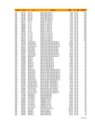 Catálogo Nº do art. Tipo Designação
Preço
Tabela
Por
Unid.
Med.
Qte. minima
fornec.
VBS 3361187 500 Z 18 PREGO 500/Z 18X2,0 G 3,30 € 100 UN 1000
VBS 3361233 500 Z 23 PREGO 500/Z 23X2,0 G 3,45 € 100 UN 1000
VBS 3361306 500 Z 30 PREGO 500/Z 30X2,0 G 3,88 € 100 UN 1000
VBS 3361403 500 Z 40 PREGO 500/Z 40X2,0 G 4,19 € 100 UN 1000
VBS 3361500 500 Z 50 PREGO 500/Z 50X2,0 G 5,72 € 100 UN 1000
VBS 3361608 500 Z 60 PREGO 500/Z 60X2,0 G 7,30 € 100 UN 1000
VBS 3366111 511 12 PREGO 511 12X2,0 ST 2,81 € 100 UN 1000
VBS 3366162 511 16 PREGO 511 16X2,0 ST 2,92 € 100 UN 1000
VBS 3366189 511 18 PREGO 511 18X2,0 ST 3,01 € 100 UN 1000
VBS 3366235 511 23 PREGO 511 23X2,0 ST 3,24 € 100 UN 1000
VBS 3366308 511 30 PREGO 511 30X2,0 ST 3,50 € 100 UN 1000
VBS 3366405 511 40 PREGO 511 40X2,0 ST 3,70 € 100 UN 1000
VBS 3366502 511 50 PREGO 511 50X2,0 ST 4,75 € 100 UN 1000
VBS 3366596 511 60 PREGO 511 60X2,0 ST 6,02 € 100 UN 1000
VBS 3367126 511 Z 12 PREGO 511/Z 12X2,0 G 3,74 € 100 UN 1000
VBS 3367169 511 Z 16 PREGO 511/Z 16X2,0 G 3,88 € 100 UN 1000
VBS 3367185 511 Z 18 PREGO 511/Z 18X2,0 G 4,01 € 100 UN 1000
VBS 3367231 511 Z 23 PREGO 511/Z 23X2,0 G 4,20 € 100 UN 1000
VBS 3367304 511 Z 30 PREGO 511/Z 30X2,0 G 4,37 € 100 UN 1000
VBS 3367401 511 Z 40 PREGO 511/Z 40X2,0 G 4,66 € 100 UN 1000
VBS 3397068 DIN 934 M6 VA PORCA SEXTAVADA DIN 934 M6 VA 13,26 € 100 UN 100
VBS 3397084 DIN 934 M8 VA PORCA SEXTAVADA DIN 934 M8 VA 22,42 € 100 UN 100
VBS 3397106 DIN 934 M10 VA PORCA SEXTAVADA DIN 934 M10 VA 39,44 € 100 UN 100
VBS 3397114 DIN 934 M12 VA PORCA SEXTAVADA DIN 934 M12 VA 52,56 € 100 UN 100
VBS 3400042 DIN 934 M4 G PORCA SEXTAVADA DIN 934 M4 G 3,87 € 100 UN 100
VBS 3400050 DIN 934 M5 G PORCA SEXTAVADA DIN 934 M5 G 4,37 € 100 UN 100
VBS 3400069 DIN 934 M6 G PORCA SEXTAVADA DIN 934 M6 G 4,59 € 100 UN 100
VBS 3400085 DIN 934 M8 G PORCA SEXTAVADA DIN 934 M8 G 9,11 € 100 UN 100
VBS 3400107 DIN 934 M10 G PORCA SEXTAVADA DIN 934 M10 G 14,24 € 100 UN 100
VBS 3400123 DIN 934 M12 G PORCA SEXTAVADA DIN 934 M12 G 25,33 € 100 UN 100
KTS 3400360 DIN934 M10 F PORCA SEXTAVADA DIN 934 M10 F 22,99 € 100 UN 100
VBS 3402045 966 M4 G ANILHA PLANA 966 M4 G 2,99 € 100 UN 100
VBS 3402061 966 M6 G ANILHA PLANA 966 M6 G 2,98 € 100 UN 100
VBS 3402088 966 M8 G ANILHA PLANA 966 M8 G 5,88 € 100 UN 100
VBS 3402096 966 M10 G ANILHA PLANA 966 M10 G 8,95 € 100 UN 100
VBS 3402126 966 M12 G ANILHA PLANA 966 M12 G 15,98 € 100 UN 100
VBS 3402304 966 M6 VA ANILHA PLANA 966 M6 VA 13,02 € 100 UN 100
VBS 3402312 966 M8 VA ANILHA PLANA 966 M8 VA 15,56 € 100 UN 100
KTS 3402460 966 M10 F ANILHA PLANA 966 M10 F 12,17 € 100 UN 100
VBS 3403025 964 M4 G15 G ANILHA PLA ABA LARGA 964 M4 15 G 6,74 € 100 UN 100
VBS 3403041 964 M5 G20 G ANILHA PLA ABA LARGA 964 M5 20 G 7,18 € 100 UN 100
VBS 3403076 964 M6 G20 G ANILHA PLA ABA LARGA 964 M6 20 G 7,93 € 100 UN 100
VBS 3403084 964 M6 G25 G ANILHA PLA ABA LARGA 964 M6 25 G 10,55 € 100 UN 100
VBS 3403092 964 M6 G30 G ANILHA PLA ABA LARGA 964 M6 30 G 14,80 € 100 UN 100
VBS 3403122 964 M8 G20 G ANILHA PLA ABA LARGA 964 M8 20 G 13,59 € 100 UN 100
VBS 3403130 964 M8 G25 G ANILHA PLA ABA LARGA 964 M8 25 G 15,20 € 100 UN 100
VBS 3403165 964 M10 G30 G ANILHA PLA ABA LARG 964 M10 30 G 15,79 € 100 UN 100
VBS 3404056 DIN 6798 A M5 G ANILHA RECART. DIN 6798 M5 G 4,60 € 100 UN 100
VBS 3404064 DIN 6798 A M6 G ANILHA RECART. DIN 6798 M6 G 8,07 € 100 UN 100
VBS 3404080 DIN 6798 A M8 G ANILHA RECART. DIN 6798 M8 G 8,16 € 100 UN 100
VBS 3404102 DIN 6798 A M10 G ANILHA RECART. DIN 6798 M10 G 16,78 € 100 UN 100
VBS 3404129 DIN 6798 A M12 G ANILHA RECART. DIN 6798 M12 G 12,74 € 100 UN 100
VBS 3405060 DIN 128 A M6 G ANILHA DE MOLA DIN 128/A M6 G 6,25 € 100 UN 100
VBS 3405087 DIN 128 A M8 G ANILHA DE MOLA DIN 128/A M8 G 9,05 € 100 UN 100
VBS 3405109 DIN 128 A M10 G ANILHA DE MOLA DIN 128/A M10 G 11,99 € 100 UN 100
VBS 3405125 DIN 128 A M12 G ANILHA DE MOLA DIN 128/A M12 G 18,50 € 100 UN 100
VBS 3415066 965 M6X25 G UNIÃO 965 M6X25 ZN 75,73 € 100 UN 100
VBS 3415082 965 M6X30 G UNIÃO 965 M6X30 ZN 69,85 € 100 UN 100
VBS 3415163 965 M8X30 G UNIÃO 905 M8X30 ZN 115,34 € 100 UN 100
VBS 3450058 915 3.9x50 G CAMARÃO 915-50 G 15,50 € 100 UN 100
VBS 3450066 915 3.9x60 G CAMARÃO 915-60 G 17,34 € 100 UN 100
VBS 3450074 915 3.9x70 G CAMARÃO 915-70 G 20,63 € 100 UN 100
VBS 3450082 915 3.9x80 G CAMARÃO 915-80 G 25,08 € 100 UN 100
VBS 3450090 915 3.9x90 G CAMARÃO 915-90 G 26,99 € 100 UN 100
VBS 3450104 915 3.9x100 G CAMARÃO 915-100 G 30,52 € 100 UN 100
VBS 3450120 915 4.3x120 G CAMARÃO 915-120 G 36,44 € 100 UN 100
VBS 3460061 2081 K M6 OLHAL 2081/K M6 TG-G 237,27 € 100 UN 100
VBS 3460169 2081 M6 G OLHAL 2081 M6 G 267,80 € 100 UN 100
VBS 3460762 2989 M6 G GANCHO 2989 M6 G 115,07 € 100 UN 50
VBS 3460789 2989 M8 G GANCHO 2989 M8 G 115,07 € 100 UN 50
VBS 3462064 2083 M6 G GANCHO 2083 M6 G 53,54 € 100 UN 100
Pág 35 de 94
 