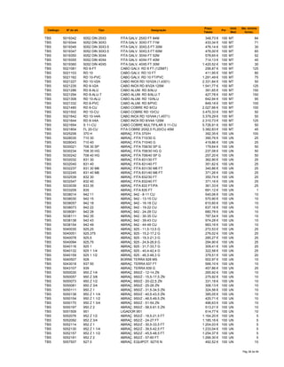 Catálogo Nº do art. Tipo Designação
Preço
Tabela
Por
Unid.
Med.
Qte. minima
fornec.
TBS 5019342 5052 DIN 25X3 FITA GALV. 25X3 FT 84M 348,73 € 100 MT 84
TBS 5019344 5052 DIN 30X3 FITA GALV. 30X3 FT 71M 433,34 € 100 MT 71
TBS 5019345 5052 DIN 30X3.5 FITA GALV. 30X3,5 FT 30M 476,14 € 100 MT 30
TBS 5019347 5052 DIN 30X3.5 FITA GALV. 30X3,5 FT 60M 476,00 € 100 MT 60
TBS 5019350 5052 DIN 30X4 FITA GALV. 30X4 FT 52M 578,65 € 100 MT 52
TBS 5019355 5052 DIN 40X4 FITA GALV. 40X4 FT 40M 714,13 € 100 MT 40
TBS 5019360 5052 DIN 40X5 FITA GALV. 40X5 FT 30M 1.420,52 € 100 MT 30
TBS 5021081 RD 8-FT CABO GALV. RD 8 FT (125MT) 256,87 € 100 MT 125
TBS 5021103 RD 10 CABO GALV. RD 10 FT 411,95 € 100 MT 80
TBS 5021162 RD 10-PVC CABO GALV. RD 10 FT/PVC 1.291,49 € 100 MT 75
TBS 5021227 RD 10-V2A CABO INOX RD 10/V2A (1,4301) 2.331,84 € 100 MT 50
TBS 5021235 RD 8-V2A CABO INOX RD 8/V2A 125M 1.541,77 € 100 MT 125
TBS 5021286 RD 8-ALU CABO ALUM. RD 8/ALU 391,65 € 100 MT 150
TBS 5021294 RD 8-ALU-T CABO ALUM. RD 8/ALU-T 427,78 € 100 MT 150
TBS 5021308 RD 10-ALU CABO ALUM. RD 10/ALU 642,94 € 100 MT 95
TBS 5021332 RD 8-PVC CABO ALUM. RD 8/PVC 849,18 € 100 MT 100
TBS 5021480 RD 8-CU CABO COBRE RD 8/CU 2.027,66 € 100 MT 100
TBS 5021502 RD 10-CU CABO COBRE RD 10/CU 3.470,33 € 100 MT 50
TBS 5021642 RD 10-V4A CABO INOX RD 10/V4A (1,4571) 3.379,29 € 100 MT 50
TBS 5021644 RD 8-V4A CABO INOX RD 8/V4A 125M 2.310,73 € 100 MT 125
TBS 5021654 S 11-CU CABO COBRE MULTIFILAR S 11-CU 5.726,91 € 100 MT 50
TBS 5021804 FL 20-CU FITA COBRE 20X2,5 FL20/CU 45M 3.382,83 € 100 MT 45
TBS 5025206 370 H ABRAÇ. FITA 370/H 392,35 € 100 UN 100
TBS 5028035 710 30 ABRAÇ. FITA 710/30 G 390,76 € 100 UN 25
TBS 5028043 710 40 ABRAÇ. FITA 710/40 G 419,86 € 100 UN 25
TBS 5030021 708 30 SP ABRAÇ. FITA 708/30 SP G 179,64 € 100 UN 50
TBS 5030234 708 30 HG ABRAÇ. FITA 708/30 HG G 237,08 € 100 UN 50
TBS 5030242 708 40 HG ABRAÇ. FITA 708/40 SP G 257,20 € 100 UN 50
TBS 5032032 831 30 ABRAÇ. FITA 831/30 FT 362,90 € 100 UN 25
TBS 5032040 831 40 ABRAÇ. FITA 831/40 FT 351,62 € 100 UN 25
TBS 5032237 831 30 M6 ABRAÇ. FITA 831/30 M6 FT 340,86 € 100 UN 25
TBS 5032245 831 40 M6 ABRAÇ. FITA 831/40 M6 FT 371,26 € 100 UN 25
TBS 5032539 832 30 ABRAÇ. FITA 832/30 FT 350,74 € 100 UN 25
TBS 5032547 832 40 ABRAÇ. FITA 832/40 FT 371,16 € 100 UN 25
TBS 5033039 833 35 ABRAÇ. FITA 833 FT/PA 361,33 € 100 UN 25
TBS 5033209 835 ABRAÇ. FITA 835 FT 691,12 € 100 UN 1
TBS 5038014 942 11 ABRAÇ. 942 - 8-11 CU 540,06 € 100 UN 10
TBS 5038030 942 15 ABRAÇ. 942 - 13-15 CU 570,90 € 100 UN 10
TBS 5038057 942 18 ABRAÇ. 942 - 16-18 CU 610,60 € 100 UN 10
TBS 5038073 942 22 ABRAÇ. 942 - 19-22 CU 637,16 € 100 UN 10
TBS 5038081 942 28 ABRAÇ. 942 - 24-28 CU 680,78 € 100 UN 10
TBS 5038111 942 35 ABRAÇ. 942 - 30-35 CU 787,54 € 100 UN 10
TBS 5038138 942 43 ABRAÇ. 942 - 39-43 CU 974,28 € 100 UN 10
TBS 5038154 942 49 ABRAÇ. 942 - 44-49 CU 993,16 € 100 UN 10
TBS 5040035 925,25 ABRAÇ. 925 - 11,5-13,5 G 272,53 € 100 UN 25
TBS 5040051 925,375 ABRAÇ. 925 - 15,2-17,2 G 276,02 € 100 UN 25
TBS 5040078 925,5 ABRAÇ. 925 - 19,3-21,3 G 285,27 € 100 UN 25
TBS 5040094 925,75 ABRAÇ. 925 - 24,9-26,9 G 294,90 € 100 UN 25
TBS 5040116 925 1 ABRAÇ. 925 - 31,7-33,7 G 309,41 € 100 UN 25
TBS 5040132 925 1 1/4 ABRAÇ. 925 - 40,4-42,4 G 322,58 € 100 UN 25
TBS 5040159 925 1 1/2 ABRAÇ. 925 - 46,3-48,3 G 379,51 € 100 UN 20
TBS 5040507 928 BORNE TERRA 928 MS 502,97 € 100 UN 10
TBS 5043018 937 50 ABRAÇ. TERRA 937 FT 566,10 € 100 UN 10
TBS 5043107 939 ABRAÇ. TERRA 939 G 457,86 € 100 UN 25
TBS 5050030 950 Z 1/4 ABRAÇ. 950/Z - 12-14 ZN 265,92 € 100 UN 10
TBS 5050057 950 Z 3/8 ABRAÇ. 950/Z - 15,5-17,5 ZN 275,92 € 100 UN 10
TBS 5050073 950 Z 1/2 ABRAÇ. 950/Z - 20-22,5 ZN 331,18 € 100 UN 10
TBS 5050081 950 Z 3/4 ABRAÇ. 950/Z - 25-28 ZN 306,13 € 100 UN 10
TBS 5050111 950 Z 1 ABRAÇ. 950/Z - 31,5-34,5 ZN 324,56 € 100 UN 10
TBS 5050138 950 Z 1 1/4 ABRAÇ. 950/Z - 40,5-43,5 ZN 385,05 € 100 UN 10
TBS 5050154 950 Z 1 1/2 ABRAÇ. 950/Z - 46,5-49,5 ZN 425,71 € 100 UN 10
TBS 5050170 950 Z 1 3/4 ABRAÇ. 950/Z - 51-54 ZN 496,63 € 100 UN 10
TBS 5050197 950 Z 2 ABRAÇ. 950/Z - 58,5-61.5 ZN 513,21 € 100 UN 10
TBS 5051509 951 LIGADOR 951 614,77 € 100 UN 10
TBS 5052076 952 Z 1/2 ABRAÇ. 952/Z - 18,5-21,5 FT 1.164,20 € 100 UN 5
TBS 5052092 952 Z 3/4 ABRAÇ. 952/Z - 24-27 FT 1.185,16 € 100 UN 5
TBS 5052114 952 Z 1 ABRAÇ. 952/Z - 30,5-33,5 FT 1.204,03 € 100 UN 5
TBS 5052130 952 Z 1 1/4 ABRAÇ. 952/Z - 39,5-42,5 FT 1.233,04 € 100 UN 5
TBS 5052157 952 Z 1 1/2 ABRAÇ. 952/Z - 45,5-48,5 FT 1.254,37 € 100 UN 5
TBS 5052181 952 Z 2 ABRAÇ. 952/Z - 57-60 FT 1.266,30 € 100 UN 5
TBS 5057507 927 0 ABRAÇ. EQUIPOT. 927/0 N 492,52 € 100 UN 10
Pág 38 de 94
 
