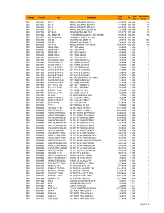Catálogo Nº do art. Tipo Designação
Preço
Tabela
Por
Unid.
Med.
Qte. minima
fornec.
TBS 5057515 927 1 ABRAÇ. EQUIPOT. 927/1 VA 575,27 € 100 UN 10
TBS 5057523 927 2 ABRAÇ. EQUIPOT. 927/2 VA 747,95 € 100 UN 10
TBS 5057558 927 4 ABRAÇ. EQUIPOT. 927/4 VA 926,03 € 100 UN 10
TBS 5057582 927 S 1 ABRAÇ. EQUIPOT. 927/S1 VA 434,29 € 100 UN 30
TBS 5057599 927 2 6-K ABRAÇADEIRA 927 2 6-K 973,17 € 100 UN 10
TBS 5057922 927 BAND-VA FITA P/ABRAÇ.EQUIPOT. 927 VA 40M 403,57 € 100 MT 40
TBS 5057930 927 SCH-K-VA GRAMPO EQUIPOT. 927 VA 480,67 € 100 UN 1
TBS 5059356 366 35 GRAMPO 366-35MM FT 129,76 € 100 UN 100
TBS 5059496 366 50 GRAMPO 366-50MM FT 196,81 € 100 UN 100
TBS 5064015 470 4-16 ABRAÇ. TERRA 470/4-16 MS 1.036,76 € 100 UN 50
TBS 5080053 SD09-V24 9 DST SD9-V24/9 169,86 € 1 UN 1
TBS 5080061 SD09-V11 9 DST SD9-V11/9 169,86 € 1 UN 1
TBS 5080150 SD15-V24 15 DST SD15-V24/15 185,86 € 1 UN 1
TBS 5080274 SD25-V24 25 DST SD25-V24/25 195,43 € 1 UN 1
TBS 5080282 SD25-V11 25 DST SD25-V11/25 195,43 € 1 UN 1
TBS 5081548 RJ45-ISDN 4-C-G DST RJ45-ISDN/4-C-G 148,76 € 1 UN 1
TBS 5081645 RJ45S-V24T 4-F DST RJ45S-V24T/4-F 96,48 € 1 UN 1
TBS 5081647 RJ45S-V24T 8-F DST RJ45S-V24T/8-F 155,33 € 1 UN 1
TBS 5081688 SC-TELE 4-C-G DST SC-TELE/4-C-G 110,00 € 1 UN 1
TBS 5081726 RJ45 S-E100 4-B DST RJ45 S-E 100/4-B 91,90 € 1 UN 1
TBS 5081734 RJ45 S-E100 4-C DST RJ45 S-E 100/4-C 133,81 € 1 UN 1
TBS 5081742 RJ45 S-E100 4-F DST RJ45 S-E 100/4-F 97,67 € 1 UN 1
TBS 5081800 ND-CAT6A/EA NET DEFENDER ND-CAT6A/EA 229,86 € 1 UN 1
TBS 5081831 RJ45 S-ISDN 4-C DST RJ45 S-ISDN/4-C 114,24 € 1 UN 1
TBS 5081858 RJ45 S-ISDN 4-F DST RJ45 S-ISDN/4-F 97,63 € 1 UN 1
TBS 5081920 RJ11-TELE 4-C DST RJ 11-TELE/4-C 105,34 € 1 UN 1
TBS 5081939 RJ11-TELE 4-F DST RJ 11-TELE/4-F 85,30 € 1 UN 1
TBS 5081963 RJ45-TELE 4-C DST RJ45-TELE/4-C 105,34 € 1 UN 1
TBS 5081971 RJ45-TELE 4-F DST RJ45-TELE/4-F 85,30 € 1 UN 1
TBS 5082382 DLS-BS KIT MONTAGEM DLS-BS 12,76 € 1 UN 1
TBS 5082412 KOAX B-E2 MF-C DST KOAX B-E2/MF-C 138,23 € 1 UN 1
TBS 5082420 KOAX B-E2 MF-F DST KOAX B-E2/MF-F 117,71 € 1 UN 1
TBS 5083087 ASP-V11EI 4 DST ASP-V11EI/4 202,54 € 1 UN 1
TBS 5083400 TV 4+1 DST COAXIAL TV 4+1 180,83 € 1 UN 1
TBS 5088605 VG-C DC-PH-21 CX DST VG-C DC-PH-21 1.191,40 € 1 UN 1
TBS 5088609 VG-C DC-PH-31 CX DST VG-C DC-PH-31 1.600,05 € 1 UN 1
TBS 5088625 VG-BC DCPH900-21 CX DST VG-BC DCPH900-21 1.336,24 € 1 UN 1
TBS 5088629 VG-BC DCPH900-31 CX DST VG-BC DCPH900-31 1.808,65 € 1 UN 1
TBS 5088646 VG-C DCPH1000-21 CX DST FV 1000VDC 2MPP 1.240,92 € 1 UN 1
TBS 5088648 VG-C DCPH1000-31 CX DST FV 1000VDC 3MPP 1.673,47 € 1 UN 1
TBS 5088650 VG-C DCPH1000-4K CX DST FV 1000VDC VTEC 322,19 € 1 UN 1
TBS 5088651 VG-C DCPH1000-4S CX DST FV 1000VDC 4FUS 537,88 € 1 UN 1
TBS 5088652 VG-C DCPH1000-6S CX DST FV 1000VDC 6FUS 724,86 € 1 UN 1
TBS 5088670 VG-C DCPH-Y600 CX DST FV 2-600V DC MC4 298,05 € 1 UN 1
TBS 5088672 VG-C DCPH-Y1000 CX DST FV 2-1000V DC MC4 308,18 € 1 UN 1
TBS 5088676 VG-BC DCPH-Y600 CX DST FV 1+2-600V DC MC4 328,27 € 1 UN 1
TBS 5088678 VG-BC DCPH-Y900 CX DST FV 1+2-900V DC MC4 364,70 € 1 UN 1
TBS 5088686 VG-C ACDC-PH550 CX DST AC/DC VG-C/ACDC-PH550 438,17 € 1 UN 1
TBS 5088691 VG-C DCPH-MS1000 CX DST FV 2-1000V DC MS 308,18 € 1 UN 1
TBS 5088692 VG-BC DCPH-MS900 CX DST FV 1+2-900V DC MS 328,27 € 1 UN 1
TBS 5088693 VG-BC DCPH-MS600 CX DST FV 1+2-600V DC MS 364,70 € 1 UN 1
TBS 5088694 VG-C DC-PH-MS CX DST DC VG-C/DC-PH-MS 209,11 € 1 UN 1
TBS 5088699 VG-C DC-PH-Y CX DST FV Y-DC MC4 209,11 € 1 UN 1
TBS 5089650 VB-V10 COMPACT-2 SHUNT VB-V10C 200mm 35,96 € 1 UN 1
TBS 5089652 VB-V10 COMPACT-4 SHUNT VB-V10C 400mm 35,96 € 1 UN 1
TBS 5089655 VB-MULTIBASE250 SHUNT VB-Multibase 4P 35,96 € 1 UN 1
TBS 5089748 PS 2-B+C/TT+TNS KIT DST PS2-B+C/TT+TNS 574,65 € 1 UN 1
TBS 5089754 PS3-B+C TNC KIT DST PS3-B+C TNC 994,67 € 1 UN 1
TBS 5089761 PS4-B+C TT+TNS KIT DST PS 4-B+C/TT+TNS 1.241,27 € 1 UN 1
TBS 5089763 PS4-B+C TNS+FS KIT DST PS 4-B+C/FS 1.270,11 € 1 UN 1
TBS 5089770 PS4-VA TT+TNS KIT DST PS 4-VA/TT+TNS 1.265,83 € 1 UN 1
TBS 5089777 PS4-VA TT+FS KIT DST PS 4-VA/TT+FS 1.362,22 € 1 UN 1
TBS 5089784 PS4-B+C OS KIT DST PS 4-B+C/OS 1.257,88 € 1 UN 1
TBS 5091322 MK-B CARTÃO C/ SUPORTE MK-B 65,39 € 1 CJ 1
TBS 5091438 PCS CARTÃO REGISTO PCS 45,78 € 1 CJ 1
TBS 5091527 PCS-H SUPORTE PCS-H 22,23 € 1 CJ 1
TBS 5091683 PCS-CS-D LEITOR CARTÕES PCS-CS-D 9.233,20 € 1 UN 1
TBS 5092451 ÜSM-A DST PROT FINA USM-A 79,21 € 1 UN 1
TBS 5092460 ÜSM-A-2 DST PROT FINA USM-A-2 95,32 € 1 UN 1
TBS 5092604 CNS-D-D DST PROT FINA CNS-D-D 139,67 € 1 UN 1
TBS 5092701 CNS 3-D-D DST PROT FINA CNS 3-D-D 221,43 € 1 UN 1
Pág 39 de 94
 