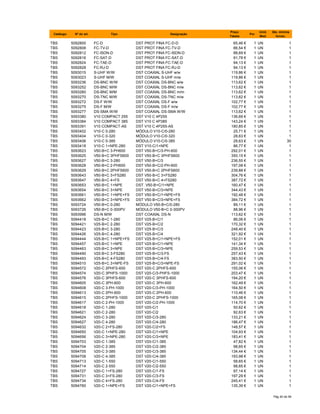 Catálogo Nº do art. Tipo Designação
Preço
Tabela
Por
Unid.
Med.
Qte. minima
fornec.
TBS 5092800 FC-D DST PROT FINA FC-D-D 65,46 € 1 UN 1
TBS 5092808 FC-TV-D DST PROT FINA FC-TV-D 86,54 € 1 UN 1
TBS 5092812 FC-ISDN-D DST PROT FINA FC-ISDN-D 88,69 € 1 UN 1
TBS 5092816 FC-SAT-D DST PROT FINA FC-SAT-D 91,78 € 1 UN 1
TBS 5092824 FC-TAE-D DST PROT FINA FC-TAE-D 94,13 € 1 UN 1
TBS 5092828 FC-RJ-D DST PROT FINA FC-RJ-D 94,13 € 1 UN 1
TBS 5093015 S-UHF W/W DST COAXIAL S-UHF w/w 119,86 € 1 UN 1
TBS 5093023 S-UHF M/W DST COAXIAL S-UHF m/w 119,86 € 1 UN 1
TBS 5093236 DS-BNC W/W DST COAXIAL DS-BNC w/w 113,62 € 1 UN 1
TBS 5093252 DS-BNC M/W DST COAXIAL DS-BNC m/w 113,62 € 1 UN 1
TBS 5093260 DS-BNC M/M DST COAXIAL DS-BNC m/m 113,62 € 1 UN 1
TBS 5093270 DS-TNC M/W DST COAXIAL DS-TNC m/w 113,62 € 1 UN 1
TBS 5093272 DS-F W/W DST COAXIAL DS-F w/w 102,77 € 1 UN 1
TBS 5093275 DS-F M/W DST COAXIAL DS-F m/w 102,77 € 1 UN 1
TBS 5093277 DS-SMA W/W DST COAXIAL DS-SMA W/W 113,62 € 1 UN 1
TBS 5093380 V10 COMPACT 255 DST V10 C 4P255 136,69 € 1 UN 1
TBS 5093384 V10 COMPACT 385 DST V10 C 4P385 143,24 € 1 UN 1
TBS 5093391 V10 COMPACT-AS DST V10 C 4P255-AS 180,85 € 1 UN 1
TBS 5093402 V10-C 0-280 MÓDULO V10-C/0-280 25,71 € 1 UN 1
TBS 5093404 V10-C 0-320 MÓDULO V10-C/0-320 28,63 € 1 UN 1
TBS 5093406 V10-C 0-385 MÓDULO V10-C/0-385 28,63 € 1 UN 30
TBS 5093418 V10-C 1+NPE-280 DST V10-C/1+NPE 86,77 € 1 UN 1
TBS 5093623 V50-B+C 3-PH600 DST V50-B+C/3-PH-600 292,01 € 1 UN 1
TBS 5093625 V50-B+C 3PHFS600 DST V50-B+C 3PHFS600 350,15 € 1 UN 1
TBS 5093627 V50-B+C 3-280 DST V50-B+C/3 236,55 € 1 UN 1
TBS 5093628 V50-B+C 2-PH600 DST V50-B+C/2-PH-600 197,08 € 1 UN 1
TBS 5093629 V50-B+C 2PHFS600 DST V50-B+C 2PHFS600 239,88 € 1 UN 1
TBS 5093643 V50-B+C 3+FS280 DST V50-B+C 3+FS280 304,76 € 1 UN 1
TBS 5093647 V50-B+C 4+FS DST V50-B+C 4+FS280 387,72 € 1 UN 1
TBS 5093653 V50-B+C 1+NPE DST. V50-B+C/1+NPE 160,47 € 1 UN 1
TBS 5093654 V50-B+C 3+NPE DST V50-B+C/3+NPE 344,43 € 1 UN 1
TBS 5093661 V50-B+C 1+NPE+FS DST V50-B+C/1+NPE+FS 192,48 € 1 UN 1
TBS 5093662 V50-B+C 3+NPE+FS DST V50-B+C/3+NPE+FS 384,72 € 1 UN 1
TBS 5093724 V50-B+C 0-280 MÓDULO V50-B+C/0-280 89,11 € 1 UN 1
TBS 5093726 V50-B+C 0-300PV MÓDULO V50-B+C 0-300PV 88,96 € 1 UN 1
TBS 5093996 DS-N M/W DST COAXIAL DS-N 113,62 € 1 UN 1
TBS 5094418 V25-B+C 1-280 DST V25-B+C/1 86,06 € 1 UN 1
TBS 5094421 V25-B+C 2-280 DST V25-B+C/2 170,32 € 1 UN 1
TBS 5094423 V25-B+C 3-280 DST V25-B+C/3 248,40 € 1 UN 1
TBS 5094426 V25-B+C 4-280 DST V25-B+C/4 321,92 € 1 UN 1
TBS 5094444 V25-B+C 1+NPE+FS DST V25-B+C/1+NPE+FS 152,01 € 1 UN 1
TBS 5094457 V25-B+C 1+NPE DST V25-B+C/1+NPE 141,34 € 1 UN 1
TBS 5094463 V25-B+C 3+NPE DST V25-B+C/3+NPE 259,53 € 1 UN 1
TBS 5094490 V25-B+C 3-FS280 DST V25-B+C/3-FS 257,43 € 1 UN 1
TBS 5094493 V25-B+C 4-FS280 DST V25-B+C/4-FS 383,50 € 1 UN 1
TBS 5094510 V25-B+C 3+NPE-FS DST V25-B+C/3+NPE-FS 291,02 € 1 UN 1
TBS 5094572 V20-C 2PHFS-600 DST V20-C 2PHFS-600 155,06 € 1 UN 1
TBS 5094574 V20-C 3PHFS-1000 DST V20-C/3-PHFS-1000 203,47 € 1 UN 1
TBS 5094576 V20-C 3PHFS-600 DST V20-C 3PHFS-600 194,20 € 1 UN 1
TBS 5094605 V20-C 3PH-600 DST V20-C 3PH-600 162,49 € 1 UN 1
TBS 5094608 V20-C 3-PH-1000 DST V20-C/3-PH-1000 164,50 € 1 UN 1
TBS 5094613 V20-C 2PH-600 DST V20-C 2PH-600 110,46 € 1 UN 1
TBS 5094615 V20-C 2PHFS-1000 DST V20-C 2PHFS-1000 165,08 € 1 UN 1
TBS 5094617 V20-C 2-PH-1000 DST V20-C/2-PH-1000 114,70 € 1 UN 1
TBS 5094618 V20-C 1-280 DST V20-C/1 50,62 € 1 UN 1
TBS 5094621 V20-C 2-280 DST V20-C/2 92,63 € 1 UN 1
TBS 5094624 V20-C 3-280 DST V20-C/3-280 133,21 € 1 UN 1
TBS 5094627 V20-C 4-280 DST V20-C/4-280 186,47 € 1 UN 1
TBS 5094632 V20-C 2+FS-280 DST V20-C/2+FS 148,57 € 1 UN 1
TBS 5094650 V20-C 1+NPE-280 DST V20-C/1+NPE 104,93 € 1 UN 1
TBS 5094656 V20-C 3+NPE-280 DST V20-C/3+NPE 183,41 € 1 UN 1
TBS 5094703 V20-C 1-385 DST V20-C/1-385 47,82 € 1 UN 1
TBS 5094704 V20-C 2-385 DST V20-C/2-385 98,65 € 1 UN 1
TBS 5094705 V20-C 3-385 DST V20-C/3-385 134,44 € 1 UN 1
TBS 5094708 V20-C 4-385 DST V20-C/4-385 193,98 € 1 UN 1
TBS 5094713 V20-C 1-550 DST V20-C/1-550 58,65 € 1 UN 1
TBS 5094714 V20-C 2-550 DST V20-C/2-550 98,65 € 1 UN 1
TBS 5094727 V20-C 1+FS-280 DST V20-C/1-FS 97,14 € 1 UN 1
TBS 5094731 V20-C 3+FS-280 DST V20-C/3-FS 197,29 € 1 UN 1
TBS 5094734 V20-C 4+FS-280 DST V20-C/4-FS 245,41 € 1 UN 1
TBS 5094760 V20-C 1+NPE+FS DST V20-C/1+NPE+FS 135,39 € 1 UN 1
Pág 40 de 94
 