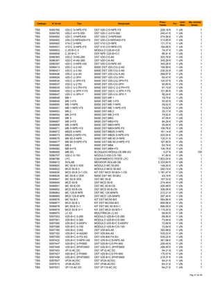 Catálogo Nº do art. Tipo Designação
Preço
Tabela
Por
Unid.
Med.
Qte. minima
fornec.
TBS 5094765 V20-C 3+NPE+FS DST V20-C/3+NPE-FS 228,18 € 1 UN 1
TBS 5094795 V20-C 4+FS-550 DST V20-C 4+FS-550 245,41 € 1 UN 1
TBS 5094900 V20-C 3+NPE400 DST V20-C 3+NPE400 274,56 € 1 UN 1
TBS 5094902 V20-C3+NPE400+FS DST V20-C3+NPE400+FS 313,85 € 1 UN 1
TBS 5094920 V10-C 3+NPE DST V10-C/3+NPE 171,77 € 1 UN 1
TBS 5094931 V10-C 3+NPE+FS DST V10-C/3+NPE+FS 194,66 € 1 UN 1
TBS 5095603 C 25-B+C 0 MÓDULO C25-B+C/0 74,37 € 1 UN 1
TBS 5095606 C 25-B+C 1 DST NPE C25-B+C/1 96,91 € 1 UN 1
TBS 5096383 V20-C 3+AS-280 DST V20-C/3-AS 303,76 € 1 UN 1
TBS 5096391 V20-C 4+AS-280 DST V20-C/4-AS 345,26 € 1 UN 1
TBS 5096397 V20-C 3+NPE+AS DST V20-C/3+NPE-AS 345,26 € 1 UN 1
TBS 5096413 V20-C U-2 AS BASE DST V20-C/U-2-AS 194,89 € 1 UN 1
TBS 5096421 V20-C U-3 AS BASE DST V20-C/U-3-AS 230,20 € 1 UN 1
TBS 5096448 V20-C U-4 AS BASE DST V20-C/U-4-AS 268,87 € 1 UN 1
TBS 5096626 V20-C U-3PH BASE DST V20-C/U-3PH 60,47 € 1 UN 1
TBS 5096634 V20-C U-3PH-FS BASE DST V20-C/U-3PH-FS 100,57 € 1 UN 1
TBS 5096637 V20-C U-2 PH BASE DST V20-C/U-2PH 50,60 € 1 UN 1
TBS 5096639 V20-C U-2 PH+FS BASE DST V20-C U-2 PH+FS 91,15 € 1 UN 1
TBS 5096646 V20-C U-3PH-Y-FS BASE DST V20-C U-3PH-Y-FS 101,85 € 1 UN 1
TBS 5096647 V20-C U-3PH-Y BASE DST V20-C/U-3PH-Y 56,24 € 1 UN 1
TBS 5096648 MB 1 BASE DST MB 1 19,75 € 1 UN 1
TBS 5096649 MB 1+FS BASE DST MB 1+FS 55,92 € 1 UN 1
TBS 5096650 MB 1+NPE BASE DST MB 1+NPE 29,02 € 1 UN 1
TBS 5096651 MB 1+NPE+FS BASE DST MB 1+NPE+FS 74,62 € 1 UN 1
TBS 5096653 MB 2 BASE DST MB 2 33,17 € 1 UN 1
TBS 5096654 MB 2+FS BASE DST MB 2+FS 74,62 € 1 UN 1
TBS 5096665 MB 3 BASE DST MB3 47,09 € 1 UN 1
TBS 5096667 MB 3+FS BASE DST MB3+FS 84,28 € 1 UN 1
TBS 5096669 MB 3+NPE BASE DST MB3+NPE 55,84 € 1 UN 1
TBS 5096671 MB 3+NPE+FS BASE DST MB3+NPE-FS 106,78 € 1 UN 1
TBS 5096672 MB25-3+NPE BASE DST MB25-3+NPE 161,14 € 1 UN 1
TBS 5096673 MB25-3+NPE+FS BASE DST MB25-3+NPE+FS 203,00 € 1 UN 1
TBS 5096675 MB 50-3+NPE BASE DST MB 50-3+NPE 130,31 € 1 UN 1
TBS 5096677 MB 50-3+NPE+FS BASE DST MB 50-3+NPE+FS 167,80 € 1 UN 1
TBS 5096680 MB 4 BASE DST MB4 62,74 € 1 UN 1
TBS 5096682 MB 4+FS BASE DST MB4+FS 106,78 € 1 UN 1
TBS 5096695 MB-SG BLOQUEIO MÓDULOS MB-SG 0,27 € 1 UN 100
TBS 5096707 V20-C 0-150 MÓDULO V20-C/0-150 41,80 € 1 UN 1
TBS 5096786 LFC EQUIPAMENTO TESTE LFC 1.803,25 € 1 UN 1
TBS 5096812 ISOLAB MEDIDOR ISOLAB GB 2.333,84 € 1 UN 1
TBS 5096820 MC 50-B 0 VDE MÓDULO MC 50-B/0 149,20 € 1 UN 1
TBS 5096822 MCD 50-B 0 MÓDULO MCD 50-B/0 240,19 € 1 UN 1
TBS 5096836 MCD 50-B 3+1-OS KIT DST MCD 50-B/3+1-OS 1.181,47 € 1 UN 1
TBS 5096839 MC 50-B U VDE BASE DST MC 50-B/U 43,19 € 1 UN 1
TBS 5096847 MC 50-B VDE DST MC 50-B 167,53 € 1 UN 1
TBS 5096849 MCD 50-B DST MCD 50-B 274,49 € 1 UN 1
TBS 5096851 MC 50-B-OS DST MC 50-B-OS 200,99 € 1 UN 1
TBS 5096852 MCD 50-B-OS DST MCD 50-B-OS 308,08 € 1 UN 1
TBS 5096863 MC 125-B NPE DST MC 125-B/NPE 212,21 € 1 UN 1
TBS 5096865 MCD 125-B NPE DST MCD 125-B/NPE 297,45 € 1 UN 1
TBS 5096876 MC 50-B 3 KIT DST MC50-B/3 564,86 € 1 UN 1
TBS 5096877 MCD 50-B 3 KIT DST MCD50-B/3 669,98 € 1 UN 1
TBS 5096878 MC 50-B 3+1 KIT DST MC 50-B/3+1 696,06 € 1 UN 1
TBS 5096879 MCD 50-B 3+1 KIT DST MCD 50-B/3+1 1.115,20 € 1 UN 1
TBS 5096970 LC 63 INDUTÂNCIA LC-63 99,83 € 1 UN 1
TBS 5097053 V25-B+C 0-280 MÓDULO V25-B+C/0-280 69,95 € 1 UN 1
TBS 5097061 V25-B+C 0-385 MÓDULO V25-B+C/0-385 73,94 € 1 UN 1
TBS 5097065 V25-B+C 0-450PV MÓDULO V25-B+C 0-450PV 72,89 € 1 UN 1
TBS 5097088 V25-B+C 0-150 MÓDULO V25-B+C/0-150 72,84 € 1 UN 1
TBS 5097185 V25-B+C 3+AS DST V25-B/3-AS 392,96 € 1 UN 1
TBS 5097193 V25-B+C 4+AS280 DST V25-B/4-AS 535,22 € 1 UN 1
TBS 5097355 V25-B+C 4+FS-SÜ DST V25-B/4-FS-SU 535,22 € 1 UN 1
TBS 5097432 V25-B+C 3+NPE+AS DST V25-B+C/3+NPE-AS 361,98 € 1 UN 1
TBS 5097447 V25-B+C 3-PH900 DST V25-B+C/3-PH-900 259,45 € 1 UN 1
TBS 5097448 V25-B+C 3PHFS900 DST V25-B+C 3PHFS900 298,95 € 1 UN 1
TBS 5097453 VF12-AC DC DST VF12-AC DC 64,21 € 1 UN 1
TBS 5097457 V25-B+C 2-PH900 DST V25-B+C/2-PH-900 175,57 € 1 UN 1
TBS 5097458 V25-B+C 2PHFS900 DST V25-B+C 2PHFS900 218,37 € 1 UN 1
TBS 5097607 VF24-AC/DC DST VF24-AC/DC 64,21 € 1 UN 1
TBS 5097615 VF48-AC/DC DST VF48-AC/DC 64,21 € 1 UN 1
TBS 5097631 VF110-AC DC DST VF110-AC DC 64,21 € 1 UN 1
Pág 41 de 94
 