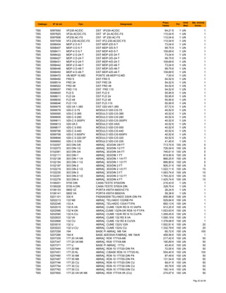 Catálogo Nº do art. Tipo Designação
Preço
Tabela
Por
Unid.
Med.
Qte. minima
fornec.
TBS 5097650 VF230-AC/DC DST VF230-AC/DC 64,21 € 1 UN 1
TBS 5097820 VF24-AC/DC-FS DST VF 24-AC/DC-FS 110,04 € 1 UN 1
TBS 5097858 VF230-AC-FS DST VF 230-AC-FS 110,04 € 1 UN 1
TBS 5097939 VF2-230-AC/DC-FS DST VF2-230-AC/DC-FS 110,04 € 1 UN 1
TBS 5098404 MDP-2 D-5-T DST MDP-2/D-5-T 73,04 € 1 UN 1
TBS 5098407 MDP-3 D-5-T DST MDP-3/D-5-T 99,75 € 1 UN 1
TBS 5098411 MDP-4 D-5-T DST MDP-4/D-5-T 109,69 € 1 UN 1
TBS 5098422 MDP-2 D-24-T DST MDP-2/D-24-T 73,04 € 1 UN 1
TBS 5098427 MDP-3 D-24-T DST MDP-3/D-24-T 99,75 € 1 UN 1
TBS 5098431 MDP-4 D-24-T DST MDP-4/D-24-T 109,69 € 1 UN 1
TBS 5098442 MDP-2 D-48-T DST MDP-2/D-48-T 73,04 € 1 UN 1
TBS 5098446 MDP-3 D-48-T DST MDP-3/D-48-T 99,75 € 1 UN 1
TBS 5098450 MDP-4 D-48-T DST MDP-4/D-48-T 109,69 € 1 UN 1
TBS 5098470 VB-MDP 10-MD PONTE VB-MDP/10-MD 7,00 € 1 UN 1
TBS 5098492 FRD 5 DST FRD 5 54,52 € 1 UN 1
TBS 5098514 FRD 24 DST FRD 24 54,52 € 1 UN 1
TBS 5098522 FRD 48 DST FRD 48 54,52 € 1 UN 1
TBS 5098557 FRD 110 DST FRD 110 54,52 € 1 UN 1
TBS 5098600 FLD 5 DST FLD 5 55,95 € 1 UN 1
TBS 5098611 FLD 24 DST FLD 24 55,95 € 1 UN 1
TBS 5098630 FLD 48 DST FLD 48 55,95 € 1 UN 1
TBS 5098646 FLD 110 DST FLD 110 55,95 € 1 UN 1
TBS 5099475 V20-VA 1-385 DST V20-VA/1-385 57,72 € 1 UN 1
TBS 5099579 V20-C 0-75 MÓDULO V20-C/0-75 40,52 € 1 UN 1
TBS 5099595 V20-C 0-385 MÓDULO V20-C/0-385 40,52 € 1 UN 1
TBS 5099609 V20-C 0-280 MÓDULO V20-C/0-280 40,52 € 1 UN 1
TBS 5099611 V20-C 0-300PV MÓDULO V20-C/0-300PV 40,52 € 1 UN 1
TBS 5099613 V20-VA 0 MÓDULO V20-VA/0 40,52 € 1 UN 1
TBS 5099617 V20-C 0-550 MÓDULO V20-C/0-550 40,52 € 1 UN 1
TBS 5099706 V20-C 0-440 MÓDULO V20-C/0-440 40,52 € 1 UN 1
TBS 5099708 V20-C 0-500PV MÓDULO V20-C/0-500PV 40,52 € 1 UN 1
TBS 5099848 V20-C 0-320-SP MÓDULO V20-C/0-320 40,52 € 1 UN 1
TBS 5099850 V20-C 0-335 MÓDULO V20-C/0-335 41,40 € 1 UN 1
TBS 5102057 303 DIN-3/8 ABRAÇ. 303/DIN 3/8 FT 713,70 € 100 UN 5
TBS 5102073 303 DIN-1/2 ABRAÇ. 303/DIN 1/2 FT 726,54 € 100 UN 5
TBS 5102081 303 DIN-3/4 ABRAÇ. 303/DIN 3/4 FT 746,61 € 100 UN 5
TBS 5102111 303 DIN-1 ABRAÇ. 303/DIN 1 FT 819,90 € 100 UN 5
TBS 5102138 303 DIN-1 1/4 ABRAÇ. 303/DIN 1 1/4 FT 866,25 € 100 UN 5
TBS 5102154 303 DIN-1 1/2 ABRAÇ. 303/DIN 1 1/2 FT 886,80 € 100 UN 5
TBS 5102197 303 DIN-2 ABRAÇ. 303/DIN 2 FT 905,31 € 100 UN 5
TBS 5102219 303 DIN-2 1/2 ABRAÇ. 303/DIN 2 1/2 FT 1.022,11 € 100 UN 10
TBS 5102235 303 DIN-3 ABRAÇ. 303/DIN 3 FT 1.063,74 € 100 UN 10
TBS 5102251 303 DIN-3 1/2 ABRAÇ. 303/DIN 3 1/2 FT 1.793,32 € 100 UN 10
TBS 5102278 303 DIN-4 ABRAÇ. 303/DIN 4 FT 1.425,74 € 100 UN 10
TBS 5106001 5700 DIN CAIXA TESTE 5700/DIN 216,43 € 1 UN 1
TBS 5106028 5700 A DIN CAIXA TESTE 5700/A DIN 328,75 € 1 UN 1
TBS 5106133 5800 VZ PORTA VISITA 5800/VZ FS 26,24 € 1 UN 1
TBS 5106141 5800 VA PORTA VISITA 5800/VA 59,36 € 1 UN 1
TBS 5201101 330 K PASSAGEM TELHADO 330/K-DIN PA 856,96 € 100 UN 1
TBS 5202213 133 NB ABRAÇ. TELHADO 133/NB PA 529,84 € 100 UN 1
TBS 5202248 133 A ABRAÇ. TELHADO 133/A FT/PA 660,13 € 100 UN 1
TBS 5202515 132 K-VA ABRAÇ. CUME 132/K RD 8-10 VA/PA 912,20 € 100 UN 1
TBS 5202566 132 N-DK ABRAÇ.CUME 132/N-DK RD8-10 FT/PA 1.053,63 € 100 UN 1
TBS 5202590 132 K-CU ABRAÇ. CUME 132/K RD 8-10 CU/PA 1.269,45 € 100 UN 1
TBS 5202833 132 VA ABRAÇ. CUME 132 RD 8 VA 1.095,19 € 100 UN 1
TBS 5202868 132 CU ABRAÇ. CUME 132 RD 8 CU/VA 1.378,68 € 100 UN 1
TBS 5203015 132 U ABRAÇ. CUME 132/U V2A 1.002,81 € 100 UN 20
TBS 5203023 132 U-CU ABRAÇ. CUME 132/U CU 1.332,79 € 100 UN 20
TBS 5207258 194 BASE P/ ABRAÇ. M8 194 60,72 € 100 UN 100
TBS 5207266 194 K BASE ADESIVA P/ABRAÇ. M8 194/K 458,56 € 100 UN 1
TBS 5207339 177 20 VA M6 ABRAÇ. RD8 177/VA-M6 217,42 € 100 UN 50
TBS 5207347 177 20 VA M8 ABRAÇ. RD8 177/VA-M8 190,69 € 100 UN 50
TBS 5207371 177 U BASE P/ ABRAÇ. 177/U 45,40 € 100 UN 50
TBS 5207444 177 20 M8 ABRAÇ. RD8-10 177/20-DIN PA 72,00 € 100 UN 50
TBS 5207451 177 20 KL ABRAÇ. C/BASE RD8-10 177/20-KL 554,40 € 100 UN 100
TBS 5207460 177 30 M8 ABRAÇ. RD8-10 177/30-DIN PA 87,49 € 100 UN 50
TBS 5207487 177 55 M8 ABRAÇ. RD8-10 177/55-DIN PA 131,54 € 100 UN 50
TBS 5207746 177 20 CU ABRAÇ. RD8-10 177/20-DIN CU 89,41 € 100 UN 50
TBS 5207754 177 30 CU ABRAÇ. RD8-10 177/30-DIN CU 95,79 € 100 UN 50
TBS 5207762 177 55 CU ABRAÇ. RD8-10 177/55-DIN CU 190,14 € 100 UN 50
TBS 5207800 177 20 VA-VK M6 ABRAÇ. RD8 177/VA-VK (CU) 274,67 € 100 UN 50
Pág 42 de 94
 