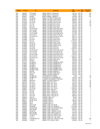 Catálogo Nº do art. Tipo Designação
Preço
Tabela
Por
Unid.
Med.
Qte. minima
fornec.
TBS 5207851 177 B-HD20 ABRAÇ. RD8-10 177/B-HD-20 168,14 € 100 UN 100
TBS 5207878 177 B-HD30 ABRAÇ. RD8-10 177/B-HD-30 155,95 € 100 UN 100
TBS 5208017 199 DIN BASE P/ ABRAÇ. 199/DIN FS 332,49 € 100 UN 100
TBS 5215277 157 NB-VA ABRAÇ. TELHADO 157/NB VA-PA 541,20 € 100 UN 1
TBS 5215307 157 ND-VA ABRAÇ. TELHADO 157/ND VA-PA 598,38 € 100 UN 1
TBS 5215374 157 LK-VA ABRAÇ. TELHADO 157/LK VA-PA 638,25 € 100 UN 50
TBS 5215382 157 LK-CU ABRAÇ. TELHADO 157/LK CU-PA 738,28 € 100 UN 50
TBS 5215439 157 L-VA ABRAÇ. TELHADO 157/L VA-VA 707,10 € 100 UN 50
TBS 5215471 157 L-CU ABRAÇ. TELHADO 157/L CU-VA 821,63 € 100 UN 50
TBS 5215501 157 E-VA ABRAÇ. TELHADO 157/E VA-VA 572,97 € 100 UN 1
TBS 5215544 157 FK-VA 230 ABRAÇ. TELHADO 157/FK-230 VA-PA 389,18 € 100 UN 1
TBS 5215552 157 F-VA 230 ABRAÇ. TELHADO 157/F-230 VA-VA 515,03 € 100 UN 1
TBS 5215579 157 F-VA 280 ABRAÇ. TELHADO 157/F-280 VA-VA 591,26 € 100 UN 1
TBS 5215587 157 FK-VA 280 ABRAÇ. TELHADO 157/FK-280 VA-PA 511,99 € 100 UN 1
TBS 5215595 157 F-VA 410 ABRAÇ. TELHADO 157/F-410 VA-VA 672,41 € 100 UN 1
TBS 5215609 157 FK-VA 410 ABRAÇ. TELHADO 157/FK-410 VA-PA 583,71 € 100 UN 1
TBS 5215625 157 I-VA ABRAÇ. TELHADO 157/I VA-VA 553,07 € 100 UN 1
TBS 5215668 157 IK-VA ABRAÇ. TELHADO 157/IK VA-PA 464,03 € 100 UN 1
TBS 5215749 157 I-CU ABRAÇ. TELHADO 157/I CU-VA 1.182,51 € 100 UN 1
TBS 5215803 157 E-CU ABRAÇ. TELHADO 157/E CU-VA 1.134,26 € 100 UN 1
TBS 5215838 157 EK-VA ABRAÇ. TELHADO 157/EK VA-PA 445,46 € 100 UN 1
TBS 5215854 157 EK-CU ABRAÇ. TELHADO 157/EK CU-PA 779,63 € 100 UN 1
TBS 5215875 157 FX-AL ABRAÇ. TELHADO 157/FX-AL 526,68 € 100 UN 1
TBS 5215879 157 FX-CU ABRAÇ. TELHADO 157/FX-CU 1.018,57 € 100 UN 1
TBS 5216184 157 FK-CU 230 ABRAÇ. TELHADO 157/FK-230 CU-PA 650,11 € 100 UN 1
TBS 5216192 157 F-CU 230 ABRAÇ. TELHADO 157/F-230 CU-VA 797,05 € 100 UN 1
TBS 5216206 157 F-CU 280 ABRAÇ. TELHADO 157/F-280 CU-VA 900,86 € 100 UN 1
TBS 5216214 157 FK-CU 280 ABRAÇ. TELHADO 157/FK-280 CU-PA 748,14 € 100 UN 1
TBS 5216257 157 F-CU 410 ABRAÇ. TELHADO 157/F-410 CU-VA 1.036,31 € 100 UN 1
TBS 5216265 157 FK-CU 410 ABRAÇ. TELHADO 157/FK-410 CU-PA 886,75 € 100 UN 1
TBS 5216818 159 K-VA ABRAÇ. TELHADO 159/K VA-PA 368,99 € 100 UN 50
TBS 5217075 159 VA-V ABRAÇ. TELHADO 159/VA-V 517,29 € 100 UN 1
TBS 5218314 165 NBK 55 ABRAÇ. TELHADO 165/NBK-55 FS/PA 536,44 € 100 UN 1
TBS 5218675 165 MBG-10 ABRAÇ. TELHADO 165/MBG RD 10 497,26 € 100 UN 1
TBS 5218683 165 OBG-8 ABRAÇ. TELHADO 165/OBG-8 PE 497,62 € 100 UN 1
TBS 5218691 165 MBG-8 ABRAÇ. TELHADO 165/MBG RD 8 497,26 € 100 UN 1
TBS 5218748 165 MBG-8 200 ABRAÇ. TELHADO 165/MBG-8-200 676,82 € 100 UN 1
TBS 5218756 165 MBG-10 200 ABRAÇ. TELHADO 165/MBG-10-200 692,90 € 100 UN 1
TBS 5218810 165 B 60 ABRAÇ. TELHADO 165/B-60 FT 781,79 € 100 UN 1
TBS 5218829 165 B 100 ABRAÇ. TELHADO 165/B-100 FT 877,04 € 100 UN 1
TBS 5218861 165 KR ABRAÇ. TELHADO 165/KR PE 198,75 € 100 UN 1
TBS 5218882 165 MBG UH ADAPTADOR FIX 165/MBG 1,44 € 1 UN 25
TBS 5218885 165 MBG HFL SUPORTE DE FITA 165/MBG HFL 191,96 € 100 UN 12
TBS 5218926 172 AR ELEMENTO EXPANSÃO 172/AR ALU 526,55 € 100 UN 1
TBS 5218997 165 R-8-10 ABRAÇ. TELHADO 165/R-8-10 363,19 € 100 UN 10
TBS 5223075 163 70 FT ABRAÇ. RD/FL 163- 70 FT 514,97 € 100 UN 50
TBS 5223105 163 100 FT ABRAÇ. RD/FL 163- 100 FT 429,14 € 100 UN 50
TBS 5223156 163 150 FT ABRAÇ. RD/FL 163- 150 FT 508,39 € 100 UN 50
TBS 5223202 163 200 FT ABRAÇ. RD/FL 163- 200 FT 514,53 € 100 UN 20
TBS 5223601 163 100 CU ABRAÇ. RD/FL 163- 100 CU 1.595,67 € 100 UN 5
TBS 5226570 166 LS 70 ABRAÇ. RD/FL 166/LS FT 407,08 € 100 UN 1
TBS 5227070 176 A 65 ABRAÇ. RD/FL 176/A-65 TG 568,65 € 100 UN 1
TBS 5227089 176 A 80 ABRAÇ. RD/FL 176/A-80 TG 624,62 € 100 UN 1
TBS 5227100 176 A 100 ABRAÇ. RD/FL 176/A-100 TG 755,61 € 100 UN 1
TBS 5227151 176 A 150 ABRAÇ. RD/FL 176/A-150 TG 896,46 € 100 UN 1
TBS 5228026 156 8-10 FIXADOR 156/8-10 FT 82,62 € 100 UN 1
TBS 5228123 156 K8-10 ST FIXADOR 156/K FT 63,75 € 100 UN 1
TBS 5228131 156 K8-10 CU FIXADOR 156/K CU 206,43 € 100 UN 1
TBS 5228220 156 16 FIXADOR 156/16 FT 95,59 € 100 UN 1
TBS 5228328 156 FL FIXADOR 156/FL FT 92,39 € 100 UN 1
TBS 5229162 168 8-10 M6 ABRAÇ. COND. RD 168 ZN 247,86 € 100 UN 1
TBS 5229367 168 ZN-M6 ABRAÇ. COND. RD 168 MS/CU 1.410,98 € 100 UN 1
TBS 5229383 168 DIN-K-M8 ABRAÇ. COND. RD 168/DIN-K MS/CU 1.363,50 € 100 UN 1
TBS 5229464 168 FL30-M6 ABRAÇ. COND. 168/FL 30 ZN 258,67 € 100 UN 1
TBS 5229480 168 DIN 30 ABRAÇ. COND. 168/DIN/FL 30 ZN 271,06 € 100 UN 1
TBS 5229553 168 FL40-M8 ABRAÇ. COND. 168/FL 40-M 8 TG 619,42 € 100 UN 1
TBS 5229839 168 DIN-K-M8 ABRAÇ. COND. RD 168/DIN-K ZN 293,16 € 100 UN 1
TBS 5229960 113 Z8-10 ABRAÇ. COND. RD 113/Z 8-10 ZN 245,77 € 100 UN 1
TBS 5230217 113 8-10 ABRAÇ. COND. RD 113/8-10 MS 1.323,72 € 100 UN 1
TBS 5230365 113 B-MS-HD 8-10 ABRAÇ. COND. RD 113/B-HD 8-10 MS 1.495,52 € 100 UN 100
TBS 5230446 113 BZ-FL ABRAÇ. FITA 113/BZ-FL ZN/G 324,85 € 100 UN 1
Pág 43 de 94
 