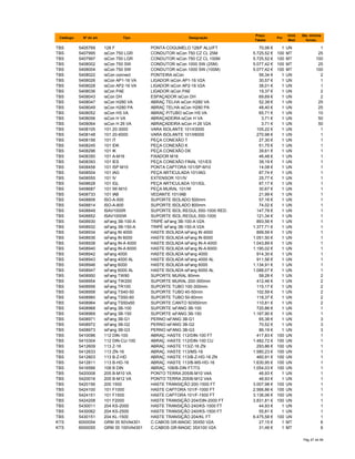 Catálogo Nº do art. Tipo Designação
Preço
Tabela
Por
Unid.
Med.
Qte. minima
fornec.
TBS 5405769 128 F PONTA COGUMELO 128/F ALU/FT 70,06 € 1 UN 1
TBS 5407995 isCon 750 LGR CONDUTOR isCon 750 CZ CL 25M 5.725,52 € 100 MT 25
TBS 5407997 isCon 750 LGR CONDUTOR isCon 750 CZ CL 100M 5.725,52 € 100 MT 100
TBS 5408002 isCon 750 SW CONDUTOR isCon 1000 SW (25M) 5.077,42 € 100 MT 25
TBS 5408004 isCon 750 SW CONDUTOR isCon 1000 SW (100M) 5.077,42 € 100 MT 100
TBS 5408022 isCon connect PONTEIRA isCon 56,34 € 1 UN 2
TBS 5408026 isCon AP1-16 VA LIGADOR isCon AP1-16 V2A 30,57 € 1 UN 1
TBS 5408028 isCon AP2-16 VA LIGADOR isCon AP2-16 V2A 38,01 € 1 UN 1
TBS 5408036 isCon PAE LIGADOR isCon PAE 19,37 € 1 UN 2
TBS 5408043 isCon DH ESPAÇADOR isCon DH 69,69 € 1 UN 2
TBS 5408047 isCon H280 VA ABRAÇ TELHA isCon H280 VA 52,39 € 1 UN 25
TBS 5408049 isCon H280 PA ABRAÇ TELHA isCon H280 PA 48,40 € 1 UN 25
TBS 5408052 isCon HS VA ABRAÇ P/TUBO isCon HS VA 65,71 € 1 UN 10
TBS 5408056 isCon H VA ABRAÇADEIRA isCon H VA 3,71 € 1 UN 50
TBS 5408064 isCon H 26 VA ABRAÇADEIRA isCon H 26 V2A 3,71 € 1 UN 50
TBS 5408105 101 20-3000 VARA ISOLANTE 101/I/3000 105,22 € 1 UN 1
TBS 5408148 101 20-6000 VARA ISOLANTE 101/I/6000 270,98 € 1 UN 1
TBS 5408156 101 IT PEÇA CONEXÃO T 27,30 € 1 UN 1
TBS 5408245 101 IDK PEÇA CONEXÃO K 51,75 € 1 UN 1
TBS 5408296 101 IK PEÇA CONEXÃO DK 39,61 € 1 UN 1
TBS 5408350 101 A-M16 FIXADOR M16 46,48 € 1 UN 1
TBS 5408393 101 IES PEÇA CONEXÃO FINAL 101/ES 39,19 € 1 UN 1
TBS 5408458 101 ISP M10 PONTA CAPTORA 101/SP-M10 14,08 € 1 UN 1
TBS 5408504 101 IAG PEÇA ARTICULADA 101/IAG 87,74 € 1 UN 1
TBS 5408555 101 IV EXTENSOR 101/IV 25,77 € 1 UN 1
TBS 5408628 101 IGL PEÇA ARTICULADA 101/IGL 87,17 € 1 UN 1
TBS 5408687 101 IW-M10 PEÇA MURAL 101/W 30,67 € 1 UN 1
TBS 5408733 101 IAB VEDANTE 101/IAB 21,99 € 1 UN 1
TBS 5408806 ISO-A-500 SUPORTE ISOLADO 500mm 57,16 € 1 UN 1
TBS 5408814 ISO-A-800 SUPORTE ISOLADO 800mm 74,02 € 1 UN 1
TBS 5408849 ISAV1000R SUPORTE ISOL.REGUL.550-1000 RED. 147,78 € 1 UN 1
TBS 5408852 ISAV1000W SUPORTE ISOL.REGUL.550-1000 121,34 € 1 UN 1
TBS 5408930 isFang 3B-100-A TRIPÉ isFang 3B-100-A V2A 893,56 € 1 UN 1
TBS 5408932 isFang 3B-150-A TRIPÉ isFang 3B-150-A V2A 1.377,71 € 1 UN 1
TBS 5408934 isFang IN 4000 HASTE ISOLADA isFang IN 4000 899,59 € 1 UN 1
TBS 5408936 isFang IN 6000 HASTE ISOLADA isFang IN 6000 1.051,50 € 1 UN 1
TBS 5408938 isFang IN-A 4000 HASTE ISOLADA isFang IN-A 4000 1.043,89 € 1 UN 1
TBS 5408940 isFang IN-A 6000 HASTE ISOLADA isFang IN-A 6000 1.195,02 € 1 UN 1
TBS 5408942 isFang 4000 HASTE ISOLADA isFang 4000 914,30 € 1 UN 1
TBS 5408943 isFang 4000 AL HASTE ISOLADA isFang 4000 AL 911,56 € 1 UN 1
TBS 5408946 isFang 6000 HASTE ISOLADA isFang 6000 1.134,91 € 1 UN 1
TBS 5408947 isFang 6000 AL HASTE ISOLADA isFang 6000 AL 1.088,07 € 1 UN 1
TBS 5408950 isFang TW80 SUPORTE MURAL 80mm 58,28 € 1 UN 2
TBS 5408954 isFang TW200 SUPORTE MURAL 200-300mm 412,46 € 1 UN 2
TBS 5408956 isFang TR100 SUPORTE TUBO 100-300mm 115,17 € 1 UN 2
TBS 5408958 isFang TS40-50 SUPORTE TUBO 40-50mm 102,59 € 1 UN 2
TBS 5408960 isFang TS50-60 SUPORTE TUBO 50-60mm 118,37 € 1 UN 2
TBS 5408964 isFang TS50x50 SUPORTE CANTO 50X50mm 110,81 € 1 UN 2
TBS 5408968 isFang 3B-100 SUPORTE isFANG 3B-100 720,86 € 1 UN 1
TBS 5408969 isFang 3B-150 SUPORTE isFANG 3B-150 1.167,90 € 1 UN 1
TBS 5408971 isFang 3B-G1 PERNO isFANG 3B-G1 65,38 € 1 UN 3
TBS 5408972 isFang 3B-G2 PERNO isFANG 3B-G2 70,52 € 1 UN 3
TBS 5408973 isFang 3B-G3 PERNO isFANG 3B-G3 86,19 € 1 UN 3
TBS 5410096 112 DIN-100 ABRAÇ. HASTE 112/DIN-100 FT 417,83 € 100 UN 1
TBS 5410304 112 DIN-CU-100 ABRAÇ. HASTE 112/DIN-100 CU 1.482,72 € 100 UN 1
TBS 5412609 113 Z-16 ABRAÇ. HASTE 113/Z-16 ZN 293,86 € 100 UN 1
TBS 5412633 113 ZN-16 ABRAÇ. HASTE 113/MS-16 1.580,23 € 100 UN 1
TBS 5412803 113 B-Z-HD ABRAÇ. HASTE 113/B-Z-HD-16 ZN 460,91 € 100 UN 1
TBS 5412811 113 B-HD-16 ABRAÇ. HASTE 113/B-MS-HD-16 1.630,95 € 100 UN 1
TBS 5416566 108 B DIN ABRAÇ. 108/B-DIN FT/TG 1.054,03 € 100 UN 1
TBS 5420008 205 B-M10 VA PONTO TERRA 205/B-M10 V4A 46,93 € 1 UN 1
TBS 5420016 205 B-M12 VA PONTO TERRA 205/B-M12 V4A 46,93 € 1 UN 1
TBS 5420156 200 1500 HASTE TRANSIÇÃO 200-1500 FT 3.007,98 € 100 UN 1
TBS 5424100 101 F1000 HASTE CAPTORA 101/F-1000 FT 2.566,86 € 100 UN 1
TBS 5424151 101 F1500 HASTE CAPTORA 101/F-1500 FT 3.136,06 € 100 UN 1
TBS 5424208 101 F2000 HASTE TRANSIÇÃO 204/DIN-2000 FT 3.831,81 € 100 UN 1
TBS 5430011 204 KS-2000 HASTE TRANSIÇÃO 240/KS-1000 FT 44,93 € 1 UN 1
TBS 5430062 204 KS-2500 HASTE TRANSIÇÃO 240/KS-1500 FT 55,81 € 1 UN 1
TBS 5430151 204 KL-1500 HASTE TRANSIÇÃO 204/KL FT 6.475,58 € 100 UN 1
KTS 6000054 GRM 35 50VA4301 C.CABOS GR-MAGIC 35X50 V2A 27,15 € 1 MT 6
KTS 6000055 GRM 35 100VA4301 C.CABOS GR-MAGIC 35X100 V2A 31,46 € 1 MT 6
Pág 47 de 94
 