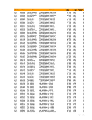 Catálogo Nº do art. Tipo Designação
Preço
Tabela
Por
Unid.
Med.
Qte. minima
fornec.
KTS 6000056 GRM 35 150VA4301 C.CABOS GR-MAGIC 35X150 V2A 37,92 € 1 MT 6
KTS 6000057 GRM 35 200VA4301 C.CABOS GR-MAGIC 35X200 V2A 46,34 € 1 MT 6
KTS 6000059 GRM 35 300VA4301 C.CABOS GR-MAGIC 35X300 V2A 66,05 € 1 MT 6
KTS 6000060 GRM 35 50 G C.CABOS GR-MAGIC 35X50 G 7,64 € 1 MT 6
KTS 6000062 GRM 35 100 G C.CABOS GR-MAGIC 35X100 G 9,11 € 1 MT 6
KTS 6000063 GRM 35 150 G C.CABOS GR-MAGIC 35X150 G 10,23 € 1 MT 6
KTS 6000064 GRM 35 200 G C.CABOS GR-MAGIC 35X200 G 11,73 € 1 MT 6
KTS 6000066 GRM 35 300 G C.CABOS GR-MAGIC 35X300 G 15,13 € 1 MT 6
KTS 6000069 GRM 35 50 FT C.CABOS GR-MAGIC 35X50 FT 9,73 € 1 MT 6
KTS 6000071 GRM 35 100 FT C.CABOS GR-MAGIC 35X100 FT 11,53 € 1 MT 6
KTS 6000072 GRM 35 150 FT C.CABOS GR-MAGIC 35X150 FT 13,31 € 1 MT 6
KTS 6000073 GRM 35 200 FT C.CABOS GR-MAGIC 35X200 FT 13,53 € 1 MT 6
KTS 6000075 GRM 35 300 FT C.CABOS GR-MAGIC 35X300 FT 18,45 € 1 MT 6
KTS 6000087 GRM 35 100VA4401 C.CABOS GR-MAGIC 35X100 V4A 46,17 € 1 MT 6
KTS 6000089 GRM 35 150VA4401 C.CABOS GR-MAGIC 35X150 V4A 56,07 € 1 MT 6
KTS 6000090 GRM 35 200VA4401 C.CABOS GR-MAGIC 35X200 V4A 62,09 € 1 MT 6
KTS 6000091 GRM 35 300VA4401 C.CABOS GR-MAGIC 35X300 V4A 104,10 € 1 MT 6
KTS 6001070 GRM 55 50VA4301 C.CABOS GR-MAGIC 55X50 V2A 33,46 € 1 MT 6
KTS 6001072 GRM 55 100VA4301 C.CABOS GR-MAGIC 55X100 V2A 41,02 € 1 MT 6
KTS 6001074 GRM 55 150VA4301 C.CABOS GR-MAGIC 55X150 V2A 47,43 € 1 MT 6
KTS 6001076 GRM 55 200VA4301 C.CABOS GR-MAGIC 55X200 V2A 53,03 € 1 MT 6
KTS 6001078 GRM 55 300VA4301 C.CABOS GR-MAGIC 55X300 V2A 72,50 € 1 MT 6
KTS 6001080 GRM 55 400VA4301 C.CABOS GR-MAGIC 55X400 V2A 112,15 € 1 MT 6
KTS 6001082 GRM 55 500VA4301 C.CABOS GR-MAGIC 55X500 V2A 127,64 € 1 MT 6
KTS 6001085 GRM 55 600VA4301 C.CABOS GR-MAGIC 55X600 V2A 155,91 € 1 MT 6
KTS 6001087 GRM 55 50VA4401 C.CABOS GR-MAGIC 55X50 V4A 44,02 € 1 MT 6
KTS 6001088 GRM 55 100VA4401 C.CABOS GR-MAGIC 55X100 V4A 66,90 € 1 MT 6
KTS 6001090 GRM 55 150VA4401 C.CABOS GR-MAGIC 55X150 V4A 74,46 € 1 MT 6
KTS 6001091 GRM 55 200VA4401 C.CABOS GR-MAGIC 55X200 V4A 83,50 € 1 MT 6
KTS 6001093 GRM 55 300VA4401 C.CABOS GR-MAGIC 55X300 V4A 143,34 € 1 MT 6
KTS 6001095 GRM 55 400VA4401 C.CABOS GR-MAGIC 55X400 V4A 173,93 € 1 MT 6
KTS 6001097 GRM 55 500VA4401 C.CABOS GR-MAGIC 55X500 V4A 201,23 € 1 MT 6
KTS 6001099 GRM 55 600VA4401 C.CABOS GR-MAGIC 55X600 V4A 228,65 € 1 MT 6
KTS 6001415 GRM 55 50 FT C.CABOS GR-MAGIC 55X50 FT 13,22 € 1 MT 6
KTS 6001416 GRM 55 100 FT C.CABOS GR-MAGIC 55X100 FT 13,74 € 1 MT 6
KTS 6001418 GRM 55 150 FT C.CABOS GR-MAGIC 55X150 FT 15,90 € 1 MT 6
KTS 6001420 GRM 55 200 FT C.CABOS GR-MAGIC 55X200 FT 18,64 € 1 MT 6
KTS 6001424 GRM 55 300 FT C.CABOS GR-MAGIC 55X300 FT 25,37 € 1 MT 6
KTS 6001428 GRM 55 400 FT C.CABOS GR-MAGIC 55X400 FT 33,89 € 1 MT 6
KTS 6001432 GRM 55 500 FT C.CABOS GR-MAGIC 55X500 FT 38,88 € 1 MT 6
KTS 6001436 GRM 55 600 FT C.CABOS GR-MAGIC 55X600 FT 46,97 € 1 MT 6
KTS 6001441 GRM 55 50 G C.CABOS GR-MAGIC 55X50 G 9,50 € 1 MT 6
KTS 6001442 GRM 55 100 G C.CABOS GR-MAGIC 55X100 G 10,25 € 1 MT 6
KTS 6001444 GRM 55 150 G C.CABOS GR-MAGIC 55X150 G 11,51 € 1 MT 6
KTS 6001446 GRM 55 200 G C.CABOS GR-MAGIC 55X200 G 13,28 € 1 MT 6
KTS 6001448 GRM 55 300 G C.CABOS GR-MAGIC 55X300 G 17,48 € 1 MT 6
KTS 6001450 GRM 55 400 G C.CABOS GR-MAGIC 55X400 G 22,72 € 1 MT 6
KTS 6001452 GRM 55 500 G C.CABOS GR-MAGIC 55X500 G 28,03 € 1 MT 6
KTS 6001454 GRM 55 600 G C.CABOS GR-MAGIC 55X600 G 33,04 € 1 MT 6
KTS 6001920 GRB 90 510 G < 90º ARAMADO G - 55x100 20,83 € 1 UN 1
KTS 6001939 GRB 90 520 G < 90º ARAMADO G - 55x200 24,56 € 1 UN 1
KTS 6001947 GRB 90 530 G < 90º ARAMADO G - 55x300 31,96 € 1 UN 1
KTS 6001955 GRB 90 540 G < 90º ARAMADO G - 55x400 35,82 € 1 UN 1
KTS 6001963 GRB 90 550 G < 90º ARAMADO G - 55x500 46,58 € 1 UN 1
KTS 6001971 GRB 90 560 G < 90º ARAMADO G - 55x600 52,69 € 1 UN 1
KTS 6001998 GRB 90 515 G < 90º ARAMADO G - 55x150 23,49 € 1 UN 1
KTS 6002218 GRB 90 510 FT < 90º ARAMADO FT - 55x100 27,71 € 1 UN 1
KTS 6002222 GRB 90 515 FT < 90º ARAMADO FT - 55x150 31,20 € 1 UN 1
KTS 6002226 GRB 90 520 FT < 90º ARAMADO FT - 55x200 31,12 € 1 UN 1
KTS 6002234 GRB 90 530 FT < 90º ARAMADO FT - 55x300 46,42 € 1 UN 1
KTS 6002242 GRB 90 540 FT < 90º ARAMADO FT - 55x400 50,83 € 1 UN 1
KTS 6002250 GRB 90 550 FT < 90º ARAMADO FT - 55x500 59,06 € 1 UN 1
KTS 6002269 GRB 90 560 FT < 90º ARAMADO FT - 55x600 71,30 € 1 UN 1
KTS 6002307 GRB 90 110 FT < 90º ARAMADO FT - 105x100 48,67 € 1 UN 1
KTS 6002311 GRB 90 115 FT < 90º ARAMADO FT - 105x150 57,60 € 1 UN 1
KTS 6002315 GRB 90 120 FT < 90º ARAMADO FT - 105x200 61,13 € 1 UN 1
KTS 6002323 GRB 90 130 FT < 90º ARAMADO FT - 105x300 68,36 € 1 UN 1
KTS 6002331 GRB 90 140 FT < 90º ARAMADO FT - 105x400 71,96 € 1 UN 1
KTS 6002358 GRB 90 150 FT < 90º ARAMADO FT - 105x500 77,24 € 1 UN 1
KTS 6002366 GRB 90 160 FT < 90º ARAMADO FT - 105x600 85,95 € 1 UN 1
KTS 6002402 GRM 105 100 G C. CABOS GR-MAGIC 105X100 G 11,98 € 1 MT 6
Pág 48 de 94
 