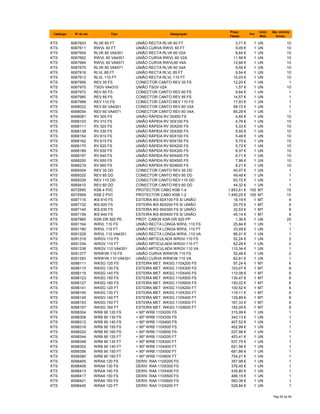 Catálogo Nº do art. Tipo Designação
Preço
Tabela
Por
Unid.
Med.
Qte. minima
fornec.
KTS 6067603 RLVK 60 FT UNIÃO RECTA RLVK 60 FT 3,71 € 1 UN 10
KTS 6067611 RWVL 60 FT UNIÃO CURVA RWVL 60 FT 9,09 € 1 UN 10
KTS 6067654 RLVK 60 VA4301 UNIÃO RECTA RLVK 60 V2A 6,64 € 1 UN 10
KTS 6067662 RWVL 60 VA4301 UNIÃO CURVA RWVL 60 V2A 11,58 € 1 UN 10
KTS 6067664 RWVL 60 VA4571 UNIÃO CURVA RWVL60 V4A 12,66 € 1 UN 10
KTS 6067675 RLVK 60 VA4571 UNIÃO RECTA RLVK 60 V4A 9,59 € 1 UN 10
KTS 6067816 RLVL 85 FT UNIÃO RECTA RLVL 85 FT 9,54 € 1 UN 10
KTS 6067913 RLVL 110 FT UNIÃO RECTA RLVL 110 FT 10,03 € 1 UN 10
KTS 6067956 REV 35 FS CONECTOR CANTO REV 35 FS 12,20 € 1 UN 1
KTS 6067970 TSGV VA4310 UNIÃO TSGV V2A 1,57 € 1 UN 10
KTS 6067972 REV 60 FS CONECTOR CANTO REV 60 FS 9,84 € 1 UN 1
KTS 6067980 REV 85 FS CONECTOR CANTO REV 85 FS 14,57 € 1 UN 1
KTS 6067999 REV 110 FS CONECTOR CANTO REV 110 FS 17,93 € 1 UN 1
KTS 6068022 REV 60 VA4301 CONECTOR CANTO REV 60 V2A 58,72 € 1 UN 1
KTS 6068054 REV 60 VA4571 CONECTOR CANTO REV 60 V4A 85,28 € 1 UN 1
KTS 6068081 RV 305 FS UNIÃO RÁPIDA RV 35X50 FS 4,65 € 1 UN 10
KTS 6068103 RV 310 FS UNIÃO RÁPIDA RV 35X100 FS 4,76 € 1 UN 10
KTS 6068111 RV 320 FS UNIÃO RÁPIDA RV 35X200 FS 5,33 € 1 UN 10
KTS 6068138 RV 330 FS UNIÃO RÁPIDA RV 35X300 FS 5,55 € 1 UN 10
KTS 6068154 RV 610 FS UNIÃO RÁPIDA RV 60X100 FS 5,49 € 1 UN 10
KTS 6068162 RV 615 FS UNIÃO RÁPIDA RV 60X150 FS 5,75 € 1 UN 10
KTS 6068170 RV 620 FS UNIÃO RÁPIDA RV 60X200 FS 5,72 € 1 UN 10
KTS 6068189 RV 630 FS UNIÃO RÁPIDA RV 60X300 FS 6,37 € 1 UN 10
KTS 6068197 RV 640 FS UNIÃO RÁPIDA RV 60X400 FS 6,71 € 1 UN 10
KTS 6068200 RV 650 FS UNIÃO RÁPIDA RV 60X500 FS 7,98 € 1 UN 10
KTS 6068219 RV 660 FS UNIÃO RÁPIDA RV 60X600 FS 8,21 € 1 UN 10
KTS 6069304 REV 35 DD CONECTOR CANTO REV 35 DD 40,07 € 1 UN 1
KTS 6069320 REV 85 DD CONECTOR CANTO REV 85 DD 49,48 € 1 UN 1
KTS 6069339 REV 110 DD CONECTOR CANTO REV 110 DD 63,72 € 1 UN 1
KTS 6069410 REV 60 DD CONECTOR CANTO REV 60 DD 44,32 € 1 UN 1
KTS 6072895 KSB 4 PVC PROTECTOR CABO KSB 1-4 1.853,61 € 100 MT 10
KTS 6072909 KSB 2 PVC PROTECTOR CABO KSB 1-2 1.495,25 € 100 MT 10
KTS 6087116 IKS 610 FS ESTEIRA IKS 60X100 FS S/ UNIÃO 18,19 € 1 MT 6
KTS 6087132 IKS 620 FS ESTEIRA IKS 60X200 FS S/ UNIÃO 25,75 € 1 MT 6
KTS 6087140 IKS 630 FS ESTEIRA IKS 60X300 FS S/ UNIÃO 32,53 € 1 MT 6
KTS 6087159 IKS 640 FS ESTEIRA IKS 60X400 FS S/ UNIÃO 45,14 € 1 MT 6
KTS 6087965 KSR-DR 920 PE PROT. CABOS KSR-DR 920 PP 1,36 € 1 UN 25
KTS 6091164 WRVL 110 FS UNIÃO RECTA LONGA WRVL 110 FS 25,84 € 1 UN 1
KTS 6091180 WRVL 110 FT UNIÃO RECTA LONGA WRVL 110 FT 33,49 € 1 UN 1
KTS 6091229 WRVL 110 VA4301 UNIÃO RECTA LONGA WRVL 110 VA 86,01 € 1 UN 1
KTS 6091318 WRGV 110 FS UNIÃO ARTICULADA WRGV 110 FS 52,24 € 1 UN 2
KTS 6091334 WRGV 110 FT UNIÃO ARTICULADA WRGV 110 FT 62,29 € 1 UN 2
KTS 6091338 WRGV 110 VA4301 UNIÃO ARTICULADA WRGV 110 VA 110,34 € 1 UN 1
KTS 6091377 WRWVK 110 FS UNIÃO CURVA WRWVK 110 FS 52,48 € 1 UN 2
KTS 6091393 WRWVK 110 VA4301 UNIÃO CURVA WRWVK 110 VA 62,81 € 1 UN 1
KTS 6098111 WKSG 120 FS ESTEIRA MET. WKSG 110X200 FS 97,24 € 1 MT 6
KTS 6098115 WKSG 130 FS ESTEIRA MET. WKSG 110X300 FS 103,07 € 1 MT 6
KTS 6098119 WKSG 140 FS ESTEIRA MET. WKSG 110X400 FS 110,08 € 1 MT 6
KTS 6098123 WKSG 150 FS ESTEIRA MET. WKSG 110X500 FS 130,47 € 1 MT 6
KTS 6098127 WKSG 160 FS ESTEIRA MET. WKSG 110X600 FS 150,02 € 1 MT 6
KTS 6098141 WKSG 120 FT ESTEIRA MET. WKSG 110X200 FT 100,52 € 1 MT 6
KTS 6098145 WKSG 130 FT ESTEIRA MET. WKSG 110X300 FT 119,11 € 1 MT 6
KTS 6098149 WKSG 140 FT ESTEIRA MET. WKSG 110X400 FT 139,89 € 1 MT 6
KTS 6098153 WKSG 150 FT ESTEIRA MET. WKSG 110X500 FT 167,33 € 1 MT 6
KTS 6098157 WKSG 160 FT ESTEIRA MET. WKSG 110X600 FT 182,09 € 1 MT 6
KTS 6098304 WRB 90 120 FS < 90º WRB 110X200 FS 315,99 € 1 UN 1
KTS 6098308 WRB 90 130 FS < 90º WRB 110X300 FS 342,13 € 1 UN 1
KTS 6098312 WRB 90 140 FS < 90º WRB 110X400 FS 407,52 € 1 UN 1
KTS 6098316 WRB 90 150 FS < 90º WRB 110X500 FS 452,99 € 1 UN 1
KTS 6098320 WRB 90 160 FS < 90º WRB 110X600 FS 537,98 € 1 UN 1
KTS 6098344 WRB 90 120 FT < 90º WRB 110X200 FT 453,41 € 1 UN 1
KTS 6098348 WRB 90 130 FT < 90º WRB 110X300 FT 537,75 € 1 UN 1
KTS 6098352 WRB 90 140 FT < 90º WRB 110X400 FT 621,56 € 1 UN 1
KTS 6098356 WRB 90 150 FT < 90º WRB 110X500 FT 681,86 € 1 UN 1
KTS 6098360 WRB 90 160 FT < 90º WRB 110X600 FT 754,21 € 1 UN 1
KTS 6098405 WRAA 120 FS DERIV. RAA 110X200 FS 357,98 € 1 UN 1
KTS 6098409 WRAA 130 FS DERIV. RAA 110X300 FS 376,40 € 1 UN 1
KTS 6098413 WRAA 140 FS DERIV. RAA 110X400 FS 435,80 € 1 UN 1
KTS 6098417 WRAA 150 FS DERIV. RAA 110X500 FS 486,15 € 1 UN 1
KTS 6098421 WRAA 160 FS DERIV. RAA 110X600 FS 583,36 € 1 UN 1
KTS 6098445 WRAA 120 FT DERIV. RAA 110X200 FT 528,84 € 1 UN 1
Pág 55 de 94
 
