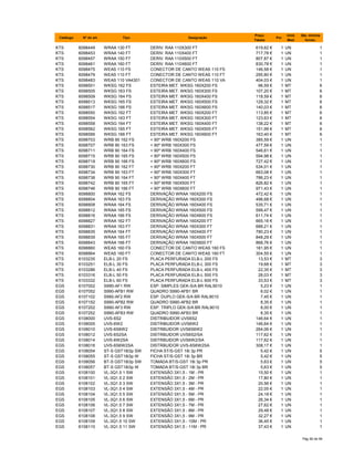 Catálogo Nº do art. Tipo Designação
Preço
Tabela
Por
Unid.
Med.
Qte. minima
fornec.
KTS 6098449 WRAA 130 FT DERIV. RAA 110X300 FT 619,62 € 1 UN 1
KTS 6098453 WRAA 140 FT DERIV. RAA 110X400 FT 717,78 € 1 UN 1
KTS 6098457 WRAA 150 FT DERIV. RAA 110X500 FT 807,87 € 1 UN 1
KTS 6098461 WRAA 160 FT DERIV. RAA 110X600 FT 830,78 € 1 UN 1
KTS 6098475 WEAS 110 FS CONECTOR DE CANTO WEAS 110 FS 146,58 € 1 UN 1
KTS 6098479 WEAS 110 FT CONECTOR DE CANTO WEAS 110 FT 295,80 € 1 UN 1
KTS 6098483 WEAS 110 VA4301 CONECTOR DE CANTO WEAS 110 VA 404,03 € 1 UN 1
KTS 6098501 WKSG 162 FS ESTEIRA MET. WKSG 160X200 FS 96,59 € 1 MT 6
KTS 6098505 WKSG 163 FS ESTEIRA MET. WKSG 160X300 FS 107,20 € 1 MT 6
KTS 6098509 WKSG 164 FS ESTEIRA MET. WKSG 160X400 FS 118,59 € 1 MT 6
KTS 6098513 WKSG 165 FS ESTEIRA MET. WKSG 160X500 FS 129,32 € 1 MT 6
KTS 6098517 WKSG 166 FS ESTEIRA MET. WKSG 160X600 FS 140,03 € 1 MT 6
KTS 6098550 WKSG 162 FT ESTEIRA MET. WKSG 160X200 FT 113,85 € 1 MT 6
KTS 6098554 WKSG 163 FT ESTEIRA MET. WKSG 160X300 FT 123,63 € 1 MT 6
KTS 6098558 WKSG 164 FT ESTEIRA MET. WKSG 160X400 FT 138,22 € 1 MT 6
KTS 6098562 WKSG 165 FT ESTEIRA MET. WKSG 160X500 FT 151,99 € 1 MT 6
KTS 6098566 WKSG 166 FT ESTEIRA MET. WKSG 160X600 FT 163,40 € 1 MT 6
KTS 6098703 WRB 90 162 FS < 90º WRB 160X200 FS 385,59 € 1 UN 1
KTS 6098707 WRB 90 163 FS < 90º WRB 160X300 FS 477,59 € 1 UN 1
KTS 6098711 WRB 90 164 FS < 90º WRB 160X400 FS 546,61 € 1 UN 1
KTS 6098715 WRB 90 165 FS < 90º WRB 160X500 FS 594,98 € 1 UN 1
KTS 6098719 WRB 90 166 FS < 90º WRB 160X600 FS 727,42 € 1 UN 1
KTS 6098730 WRB 90 162 FT < 90º WRB 160X200 FT 534,01 € 1 UN 1
KTS 6098734 WRB 90 163 FT < 90º WRB 160X300 FT 663,08 € 1 UN 1
KTS 6098738 WRB 90 164 FT < 90º WRB 160X400 FT 786,23 € 1 UN 1
KTS 6098742 WRB 90 165 FT < 90º WRB 160X500 FT 826,82 € 1 UN 1
KTS 6098746 WRB 90 166 FT < 90º WRB 160X600 FT 971,43 € 1 UN 1
KTS 6098800 WRAA 162 FS DERIVAÇÃO WRAA 160X200 FS 472,42 € 1 UN 1
KTS 6098804 WRAA 163 FS DERIVAÇÃO WRAA 160X300 FS 496,68 € 1 UN 1
KTS 6098808 WRAA 164 FS DERIVAÇÃO WRAA 160X400 FS 535,71 € 1 UN 1
KTS 6098812 WRAA 165 FS DERIVAÇÃO WRAA 160X500 FS 599,47 € 1 UN 1
KTS 6098816 WRAA 166 FS DERIVAÇÃO WRAA 160X600 FS 611,74 € 1 UN 1
KTS 6098827 WRAA 162 FT DERIVAÇÃO WRAA 160X200 FT 665,16 € 1 UN 1
KTS 6098831 WRAA 163 FT DERIVAÇÃO WRAA 160X300 FT 688,21 € 1 UN 1
KTS 6098835 WRAA 164 FT DERIVAÇÃO WRAA 160X400 FT 780,23 € 1 UN 1
KTS 6098839 WRAA 165 FT DERIVAÇÃO WRAA 160X500 FT 848,29 € 1 UN 1
KTS 6098843 WRAA 166 FT DERIVAÇÃO WRAA 160X600 FT 868,76 € 1 UN 1
KTS 6098860 WEAS 160 FS CONECTOR DE CANTO WEAS 160 FS 181,95 € 1 UN 1
KTS 6098864 WEAS 160 FT CONECTOR DE CANTO WEAS 160 FT 304,55 € 1 UN 1
KTS 6103235 ELB-L 20 FS PLACA PERFURADA ELB-L 200 FS 13,53 € 1 MT 3
KTS 6103251 ELB-L 30 FS PLACA PERFURADA ELB-L 300 FS 19,68 € 1 MT 3
KTS 6103286 ELB-L 40 FS PLACA PERFURADA ELB-L 400 FS 22,35 € 1 MT 3
KTS 6103316 ELB-L 50 FS PLACA PERFURADA ELB-L 500 FS 28,03 € 1 MT 3
KTS 6103332 ELB-L 60 FS PLACA PERFURADA ELB-L 600 FS 33,53 € 1 MT 3
EGS 6107002 S990-AF1 RW ESP. SIMPLES GEK-S/A BR RAL9010 5,23 € 1 UN 1
EGS 6107052 S990-AFB1 RW QUADRO S990-AFB1 BR 6,02 € 1 UN 1
EGS 6107102 S990-AF2 RW ESP. DUPLO GEK-S/A BR RAL9010 7,45 € 1 UN 1
EGS 6107152 S990-AFB2 RW QUADRO S990-AFB2 BR 8,35 € 1 UN 1
EGS 6107202 S990-AF3 RW ESP. TRIPLO GEK-S/A BR RAL9010 8,00 € 1 UN 1
EGS 6107252 S990-AFB3 RW QUADRO S990-AFB3 BR 8,35 € 1 UN 1
EGS 6108000 UVS-6S2 DISTRIBUIDOR UVS6S2 146,64 € 1 UN 1
EGS 6108005 UVS-6W2 DISTRIBUIDOR UVS6W2 146,64 € 1 UN 1
EGS 6108010 UVS-6S6W2 DISTRBUIDOR UVS6S6W2 264,06 € 1 UN 1
EGS 6108012 UVS-6S2SA DISTRBUIDOR UVS6S2/SA 117,62 € 1 UN 1
EGS 6108014 UVS-6W2SA DISTRBUIDOR UVS6W2/SA 117,62 € 1 UN 1
EGS 6108016 UVS-6S6W2SA DISTRBUIDOR UVS-6S6W2SA 308,17 € 1 UN 1
EGS 6108054 ST-S GST18i3p SW FICHA ST/S-GST 18i 3p PR 5,42 € 1 UN 5
EGS 6108055 ST-S GST18i3p W FICHA ST/S-GST 18i 3p BR 5,42 € 1 UN 5
EGS 6108056 BT-S GST18i3p SW TOMADA BT/S-GST 18i 3p PR 5,63 € 1 UN 5
EGS 6108057 BT-S GST18i3p W TOMADA BT/S-GST 18i 3p BR 5,63 € 1 UN 5
EGS 6108100 VL-3Q1.5 1 SW EXTENSÃO 3X1,5 - 1M - PR 15,50 € 1 UN 1
EGS 6108101 VL-3Q1.5 2 SW EXTENSÃO 3X1,5 - 2M - PR 17,80 € 1 UN 1
EGS 6108102 VL-3Q1.5 3 SW EXTENSÃO 3X1,5 - 3M - PR 20,56 € 1 UN 1
EGS 6108103 VL-3Q1.5 4 SW EXTENSÃO 3X1,5 - 4M - PR 22,05 € 1 UN 1
EGS 6108104 VL-3Q1.5 5 SW EXTENSÃO 3X1,5 - 5M - PR 24,18 € 1 UN 1
EGS 6108105 VL-3Q1.5 6 SW EXTENSÃO 3X1,5 - 6M - PR 26,34 € 1 UN 1
EGS 6108106 VL-3Q1.5 7 SW EXTENSÃO 3X1,5 - 7M - PR 27,62 € 1 UN 1
EGS 6108107 VL-3Q1.5 8 SW EXTENSÃO 3X1,5 - 8M - PR 29,48 € 1 UN 1
EGS 6108108 VL-3Q1.5 9 SW EXTENSÃO 3X1,5 - 9M - PR 32,27 € 1 UN 1
EGS 6108109 VL-3Q1.5 10 SW EXTENSÃO 3X1,5 - 10M - PR 36,45 € 1 UN 1
EGS 6108110 VL-3Q1.5 11 SW EXTENSÃO 3X1,5 - 11M - PR 37,43 € 1 UN 1
Pág 56 de 94
 