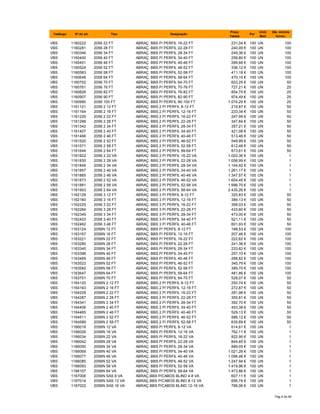 Catálogo Nº do art. Tipo Designação
Preço
Tabela
Por
Unid.
Med.
Qte. minima
fornec.
VBS 1160222 2056 22 FT ABRAÇ. BBS P/ PERFIL 16-22 FT 231,04 € 100 UN 100
VBS 1160281 2056 28 FT ABRAÇ. BBS P/ PERFIL 22-28 FT 240,09 € 100 UN 100
VBS 1160346 2056 34 FT ABRAÇ. BBS P/ PERFIL 28-34 FT 249,36 € 100 UN 100
VBS 1160400 2056 40 FT ABRAÇ. BBS P/ PERFIL 34-40 FT 258,80 € 100 UN 100
VBS 1160451 2056 46 FT ABRAÇ. BBS P/ PERFIL 40-46 FT 289,68 € 100 UN 100
VBS 1160524 2056 52 FT ABRAÇ. BBS P/ PERFIL 46-52 FT 336,12 € 100 UN 100
VBS 1160583 2056 58 FT ABRAÇ. BBS P/ PERFIL 52-58 FT 411,18 € 100 UN 100
VBS 1160648 2056 64 FT ABRAÇ. BBS P/ PERFIL 58-64 FT 470,10 € 100 UN 100
VBS 1160702 2056 70 FT ABRAÇ. BBS P/ PERFIL 64-70 FT 603,25 € 100 UN 50
VBS 1160761 2056 76 FT ABRAÇ. BBS P/ PERFIL 70-76 FT 727,21 € 100 UN 25
VBS 1160826 2056 82 FT ABRAÇ. BBS P/ PERFIL 76-82 FT 854,75 € 100 UN 25
VBS 1160907 2056 90 FT ABRAÇ. BBS P/ PERFIL 82-90 FT 974,49 € 100 UN 25
VBS 1160990 2056 100 FT ABRAÇ. BBS P/ PERFIL 90-100 FT 1.074,29 € 100 UN 25
VBS 1161121 2056 2 12 FT ABRAÇ. BBS 2 P/ PERFIL 8-12 FT 219,87 € 100 UN 50
VBS 1161164 2056 2 16 FT ABRAÇ. BBS 2 P/ PERFIL 12-16 FT 233,34 € 100 UN 50
VBS 1161229 2056 2 22 FT ABRAÇ. BBS 2 P/ PERFIL 16-22 FT 247,99 € 100 UN 50
VBS 1161288 2056 2 28 FT ABRAÇ. BBS 2 P/ PERFIL 22-28 FT 347,84 € 100 UN 50
VBS 1161342 2056 2 34 FT ABRAÇ. BBS 2 P/ PERFIL 28-34 FT 357,21 € 100 UN 50
VBS 1161407 2056 2 40 FT ABRAÇ. BBS 2 P/ PERFIL 34-40 FT 421,08 € 100 UN 50
VBS 1161466 2056 2 46 FT ABRAÇ. BBS 2 P/ PERFIL 40-46 FT 513,46 € 100 UN 50
VBS 1161520 2056 2 52 FT ABRAÇ. BBS 2 P/ PERFIL 46-52 FT 549,99 € 100 UN 50
VBS 1161571 2056 2 58 FT ABRAÇ. BBS 2 P/ PERFIL 52-58 FT 612,48 € 100 UN 50
VBS 1161644 2056 2 64 FT ABRAÇ. BBS 2 P/ PERFIL 58-64 FT 673,61 € 100 UN 50
VBS 1161822 2056 2 22 VA ABRAÇ. BBS 2 P/ PERFIL 16-22 VA 1.020,36 € 100 UN 1
VBS 1161830 2056 2 28 VA ABRAÇ. BBS 2 P/ PERFIL 22-28 VA 1.058,99 € 100 UN 1
VBS 1161849 2056 2 34 VA ABRAÇ. BBS 2 P/ PERFIL 28-34 VA 1.144,92 € 100 UN 1
VBS 1161857 2056 2 40 VA ABRAÇ. BBS 2 P/ PERFIL 34-40 VA 1.261,17 € 100 UN 1
VBS 1161865 2056 2 46 VA ABRAÇ. BBS 2 P/ PERFIL 40-46 VA 1.347,57 € 100 UN 1
VBS 1161873 2056 2 52 VA ABRAÇ. BBS 2 P/ PERFIL 46-52 VA 1.654,45 € 100 UN 1
VBS 1161881 2056 2 58 VA ABRAÇ. BBS 2 P/ PERFIL 52-58 VA 1.996,70 € 100 UN 1
VBS 1161903 2056 2 64 VA ABRAÇ. BBS 2 P/ PERFIL 58-64 VA 2.435,26 € 100 UN 1
VBS 1162128 2056 3 12 FT ABRAÇ. BBS 3 P/ PERFIL 8-12 FT 320,83 € 100 UN 50
VBS 1162160 2056 3 16 FT ABRAÇ. BBS 3 P/ PERFIL 12-16 FT 389,13 € 100 UN 50
VBS 1162225 2056 3 22 FT ABRAÇ. BBS 3 P/ PERFIL 16-22 FT 398,03 € 100 UN 50
VBS 1162284 2056 3 28 FT ABRAÇ. BBS 3 P/ PERFIL 22-28 FT 433,60 € 100 UN 50
VBS 1162349 2056 3 34 FT ABRAÇ. BBS 3 P/ PERFIL 28-34 FT 473,00 € 100 UN 50
VBS 1162403 2056 3 40 FT ABRAÇ. BBS 3 P/ PERFIL 34-40 FT 521,11 € 100 UN 50
VBS 1162462 2056 3 46 FT ABRAÇ. BBS 3 P/ PERFIL 40-46 FT 601,93 € 100 UN 50
VBS 1163124 2056N 12 FT ABRAÇ. BBS P/ PERFIL 8-12 FT 188,53 € 100 UN 100
VBS 1163167 2056N 16 FT ABRAÇ. BBS P/ PERFIL 12-16 FT 207,46 € 100 UN 100
VBS 1163221 2056N 22 FT ABRAÇ. BBS P/ PERFIL 16-22 FT 222,62 € 100 UN 100
VBS 1163280 2056N 28 FT ABRAÇ. BBS P/ PERFIL 22-28 FT 241,38 € 100 UN 100
VBS 1163345 2056N 34 FT ABRAÇ. BBS P/ PERFIL 28-34 FT 233,62 € 100 UN 100
VBS 1163396 2056N 40 FT ABRAÇ. BBS P/ PERFIL 34-40 FT 257,10 € 100 UN 100
VBS 1163469 2056N 46 FT ABRAÇ. BBS P/ PERFIL 40-46 FT 288,82 € 100 UN 100
VBS 1163523 2056N 52 FT ABRAÇ. BBS P/ PERFIL 46-52 FT 340,79 € 100 UN 100
VBS 1163582 2056N 58 FT ABRAÇ. BBS P/ PERFIL 52-58 FT 389,70 € 100 UN 100
VBS 1163647 2056N 64 FT ABRAÇ. BBS P/ PERFIL 58-64 FT 481,86 € 100 UN 100
VBS 1163701 2056N 70 FT ABRAÇ. BBS P/ PERFIL 64-70 FT 528,07 € 100 UN 50
VBS 1164120 2056N 2 12 FT ABRAÇ. BBS 2 P/ PERFIL 8-12 FT 250,74 € 100 UN 50
VBS 1164163 2056N 2 16 FT ABRAÇ. BBS 2 P/ PERFIL 12-16 FT 272,87 € 100 UN 50
VBS 1164228 2056N 2 22 FT ABRAÇ. BBS 2 P/ PERFIL 16-22 FT 281,98 € 100 UN 50
VBS 1164287 2056N 2 28 FT ABRAÇ. BBS 2 P/ PERFIL 22-28 FT 355,81 € 100 UN 50
VBS 1164341 2056N 2 34 FT ABRAÇ. BBS 2 P/ PERFIL 28-34 FT 392,70 € 100 UN 50
VBS 1164406 2056N 2 40 FT ABRAÇ. BBS 2 P/ PERFIL 34-40 FT 453,38 € 100 UN 50
VBS 1164465 2056N 2 46 FT ABRAÇ. BBS 2 P/ PERFIL 40-46 FT 529,13 € 100 UN 50
VBS 1164511 2056N 2 52 FT ABRAÇ. BBS 2 P/ PERFIL 46-52 FT 586,12 € 100 UN 50
VBS 1164589 2056N 2 58 FT ABRAÇ. BBS 2 P/ PERFIL 52-58 FT 635,69 € 100 UN 50
VBS 1166018 2056N 12 VA ABRAÇ. BBS P/ PERFIL 8-12 VA 614,61 € 100 UN 1
VBS 1166026 2056N 16 VA ABRAÇ. BBS P/ PERFIL 12-16 VA 762,11 € 100 UN 1
VBS 1166034 2056N 22 VA ABRAÇ. BBS P/ PERFIL 16-22 VA 822,95 € 100 UN 1
VBS 1166042 2056N 28 VA ABRAÇ. BBS P/ PERFIL 22-28 VA 844,65 € 100 UN 1
VBS 1166050 2056N 34 VA ABRAÇ. BBS P/ PERFIL 28-34 VA 889,05 € 100 UN 1
VBS 1166069 2056N 40 VA ABRAÇ. BBS P/ PERFIL 34-40 VA 1.021,26 € 100 UN 1
VBS 1166077 2056N 46 VA ABRAÇ. BBS P/ PERFIL 40-46 VA 1.096,46 € 100 UN 1
VBS 1166085 2056N 52 VA ABRAÇ. BBS P/ PERFIL 46-52 VA 1.247,94 € 100 UN 1
VBS 1166093 2056N 58 VA ABRAÇ. BBS P/ PERFIL 52-58 VA 1.419,96 € 100 UN 1
VBS 1166107 2056N 64 VA ABRAÇ. BBS P/ PERFIL 58-64 VA 1.473,86 € 100 UN 1
VBS 1167006 2056N SAS 8 VA ABRAÇ.BBS P/CABOS BLIND 4-8 VA 607,11 € 100 UN 1
VBS 1167014 2056N SAS 12 VA ABRAÇ.BBS P/CABOS BLIND 8-12 VA 656,74 € 100 UN 1
VBS 1167022 2056N SAS 16 VA ABRAÇ.BBS P/CABOS BLIND 12-16 VA 786,06 € 100 UN 1
Pág 6 de 94
 