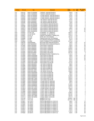 Catálogo Nº do art. Tipo Designação
Preço
Tabela
Por
Unid.
Med.
Qte. minima
fornec.
LFS 6154123 WDK HT10030RW T WDK/HT 10030 BR RAL9010 0,83 € 1 UN 4
LFS 6154166 WDK HT20050RW T WDK/HT 20050 BR RAL9010 1,64 € 1 UN 4
LFS 6154212 WDK HF10020RW < PLANO WDK/HF 10020 BR RAL9010 0,76 € 1 UN 4
LFS 6154220 WDK HF10030RW < PLANO WDK/HF 10030 BR RAL9010 0,76 € 1 UN 4
LFS 6154255 WDK HF20050RW < PLANO WDK/HF 20050 BR RAL9010 1,32 € 1 UN 4
LFS 6154328 WDK HI10020RW < INT WDK/HI 10020 BR RAL9010 0,76 € 1 UN 4
LFS 6154336 WDK HI10030RW < INT WDK/HI 10030 BR RAL9010 0,76 € 1 UN 4
LFS 6154360 WDK HI20050RW < INT WDK/HI 20050 BR RAL9010 1,29 € 1 UN 4
LFS 6154417 WDK HA10020RW < EXT WDK/HA 10020 BR RAL9010 0,76 € 1 UN 4
LFS 6154425 WDK HA10030RW < EXT WDK/HA 10030 BR RAL9010 0,76 € 1 UN 4
LFS 6154468 WDK HA20050RW < EXT WDK/HA 20050 BR RAL9010 1,29 € 1 UN 4
LFS 6154514 WDK HE10020RW TOPO WDK/HE 10020 BR RAL9010 0,65 € 1 UN 20
LFS 6154522 WDK HE10030RW TOPO WDK/HE 10030 BR RAL9010 0,71 € 1 UN 20
LFS 6154557 WDK HE20050RW TOPO WDK/HE 20050 BR RAL9010 1,05 € 1 UN 20
EGS 6154922 FLK-2K LGR FLEXKANAL 1 M - CINZENTO 48,57 € 1 MT 1
EGS 6154930 FLK-2K SWGR FLEXKANAL 1 M ANTRACITE 48,57 € 1 MT 1
EGS 6154961 FLK-HL ZL FIXAÇÃO P/DESKBOX C/ ABRAÇ DPL 12,27 € 1 UN 1
EGS 6154965 FLK-TAZ DERIV. EM T P/FLEXKANAL 38,14 € 1 UN 1
EGS 6154968 FLK-BEF FIXADOR VERTICAL P/FLEXKANAL 8,77 € 1 UN 1
EGS 6154971 FLK-KL FITA ADESIVA P/FIXAÇÃO FLEXKANAL 5,87 € 1 UN 1
EGS 6154983 FLK-BS2 PERFIL PAVIMENTO P/FLEXKANAL 2M 67,74 € 1 UN 1
LFS 6168736 WDK20050RW MOLDURA WDK 20050 BR RAL9010 3,90 € 1 MT 42
LFS 6168744 WDK-N20050RW MOLDURA WDK-N 20050 BR RAL9010 4,23 € 1 MT 42
LFS 6175400 WDKH-20020RW CALHA WDK-H 20020 BR 5,06 € 1 MT 48
LFS 6175405 WDKH-30045RW CALHA WDK-H 30045 BR 13,86 € 1 MT 48
LFS 6175410 WDKH-40060RW CALHA WDK-H 40060 BR 24,09 € 1 MT 24
LFS 6175415 WDKH-60090RW CALHA WDK-H 60090 BR 44,27 € 1 MT 24
LFS 6175420 WDKH-60110RW CALHA WDK-H 60110 BR 52,40 € 1 MT 16
LFS 6175425 WDKH-60150RW CALHA WDK-H 60150 BR 84,10 € 1 MT 8
LFS 6175504 WDKH-TW60GR SEPARADOR WDKH-TW60GR CZ CL 11,91 € 1 MT 2
LFS 6175550 WDKH-E20020RW TOPO WDK-HE 20020 BR 2,00 € 1 UN 20
LFS 6175554 WDKH-E30045RW TOPO WDK-HE 30045 BR 3,54 € 1 UN 20
LFS 6175558 WDKH-E40060RW TOPO WDK-HE 40060 BR 6,21 € 1 UN 20
LFS 6175562 WDKH-E60090RW TOPO WDK-HE 60090 BR 6,94 € 1 UN 20
LFS 6175566 WDKH-E60110RW TOPO WDK-HE 60110 BR 9,33 € 1 UN 1
LFS 6175570 WDKH-E60150RW TOPO WDKH-E 60150 BR 12,10 € 1 UN 1
LFS 6175581 WDKH-I20020RW < INT WDK-HI 20020 BR 5,86 € 1 UN 1
LFS 6175590 WDKH-I30045RW < INT WDK-HI 30045 BR 5,80 € 1 UN 4
LFS 6175594 WDKH-I40060RW < INT WDK-HI 40060 BR 21,34 € 1 UN 2
LFS 6175598 WDKH-I60090RW < INT WDK-HI 60090 BR 22,34 € 1 UN 2
LFS 6175602 WDKH-I60110RW < INT WDK-HI 60110 BR 32,35 € 1 UN 2
LFS 6175606 WDKH-I60150RW < INT WDKH-I 60150 BR 33,92 € 1 UN 1
LFS 6175624 WDKH-A20020RW < EXT WDK-HA 20020 BR 5,86 € 1 UN 1
LFS 6175626 WDKH-A30045RW < EXT WDK-HA 30045 BR 5,83 € 1 UN 4
LFS 6175630 WDKH-A40060RW < EXT WDK-HA 40060 BR 21,45 € 1 UN 2
LFS 6175634 WDKH-A60090RW < EXT WDK-HA 60090 BR 22,66 € 1 UN 2
LFS 6175638 WDKH-A60110RW < EXT WDK-HA 60110 BR 32,54 € 1 UN 2
LFS 6175642 WDKH-A60150RW < EXT WDKH-A 60150 BR 33,92 € 1 UN 1
LFS 6175658 WDKH-F20020RW < PLANO WDK-HF 20020 BR 5,86 € 1 UN 1
LFS 6175662 WDKH-F30045RW < PLANO WDK-HF 30045 BR 5,81 € 1 UN 4
LFS 6175666 WDKH-F40060RW < PLANO WDK-HF 40060 BR 21,48 € 1 UN 2
LFS 6175670 WDKH-F60090RW < PLANO WDK-HF 60090 BR 22,54 € 1 UN 2
LFS 6175674 WDKH-F60110RW < PLANO WDK-HF 60110 BR 32,77 € 1 UN 1
LFS 6175678 WDKH-F60150RW < PLANO WDKH-F 60150 BR 33,92 € 1 UN 1
LFS 6175694 WDKH-T20020RW T CRUZ. WDK-HT 20020 BR 5,86 € 1 UN 1
LFS 6175698 WDKH-T30045RW T CRUZ. WDK-HT 30045 BR 6,31 € 1 UN 4
LFS 6175702 WDKH-T40060RW T CRUZ. WDK-HT 40060 BR 22,86 € 1 UN 2
LFS 6175706 WDKH-T60090RW T CRUZ. WDK-HT 60090 BR 24,19 € 1 UN 2
LFS 6175710 WDKH-T60110RW T CRUZ. WDK-HT 60110 BR 35,70 € 1 UN 1
LFS 6175714 WDKH-T60150RW T CRUZ. WDKH-T 60150 BR 37,01 € 1 UN 1
LFS 6176128 OTK H110 GRAMPO OTK H110 100,28 € 100 UN 1
LFS 6176131 OTK H150 GRAMPO OTK H150 231,17 € 100 UN 1
LFS 6178001 LK4 15015 CALHA CABLAGEM LK 4 15X15 CZ 2,98 € 1 MT 72
LFS 6178003 LK4 30015 CALHA CABLAGEM LK 4 30X15 CZ 3,30 € 1 MT 40
LFS 6178005 LK4 30025 CALHA CABLAGEM LK 4 30X25 CZ 4,31 € 1 MT 48
LFS 6178010 LK4 40025 CALHA CABLAGEM LK 4 40X25 CZ 4,68 € 1 MT 48
LFS 6178012 LK4 40040 CALHA CABLAGEM LK 4 40X40 CZ 5,00 € 1 MT 36
LFS 6178014 LK4 40060 CALHA CABLAGEM LK 4 40X60 CZ 6,54 € 1 MT 24
LFS 6178016 LK4 40080 CALHA CABLAGEM LK 4 40X80 CZ 9,30 € 1 MT 24
LFS 6178018 LK4 40100 CALHA CABLAGEM LK 4 40X100 CZ 11,61 € 1 MT 24
LFS 6178026 LK4 60015 CALHA CABLAGEM LK 4 60X15 CZ 5,09 € 1 MT 48
Pág 61 de 94
 
