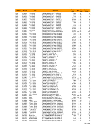 Catálogo Nº do art. Tipo Designação
Preço
Tabela
Por
Unid.
Med.
Qte. minima
fornec.
LFS 6178028 LK4 60025 CALHA CABLAGEM LK 4 60X25 CZ 6,00 € 1 MT 32
LFS 6178031 LK4 60040 CALHA CABLAGEM LK 4 60X40 CZ 6,27 € 1 MT 24
LFS 6178033 LK4 60060 CALHA CABLAGEM LK 4 60X60 CZ 7,67 € 1 MT 32
LFS 6178035 LK4 60080 CALHA CABLAGEM LK 4 60X80 CZ 10,04 € 1 MT 24
LFS 6178037 LK4 60100 CALHA CABLAGEM LK 4 60X100 CZ 10,76 € 1 MT 16
LFS 6178039 LK4 60120 CALHA CABLAGEM LK 4 60X120 CZ 13,45 € 1 MT 8
LFS 6178050 LK4 80025 CALHA CABLAGEM LK 4 80X25 CZ 7,49 € 1 MT 32
LFS 6178052 LK4 80040 CALHA CABLAGEM LK 4 80X40 CZ 7,94 € 1 MT 24
LFS 6178054 LK4 80060 CALHA CABLAGEM LK 4 80X60 CZ 8,77 € 1 MT 24
LFS 6178056 LK4 80080 CALHA CABLAGEM LK 4 80X80 CZ 10,95 € 1 MT 16
LFS 6178059 LK4 80100 CALHA CABLAGEM LK 4 80X100 CZ 12,70 € 1 MT 16
LFS 6178061 LK4 80120 CALHA CABLAGEM LK 4 80X120 CZ 14,34 € 1 MT 8
LFS 6178092 LK4 H GRAMPO SEGURANÇA CABOS LK4/H 18,31 € 100 UN 100
LFS 6178201 LK4 N 60015 CALHA CABLAGEM LK4/N 60X15 CZ 7,19 € 1 MT 48
LFS 6178203 LK4 N 60025 CALHA CABLAGEM LK4/N 60X25 CZ 7,92 € 1 MT 32
LFS 6178205 LK4 N 60040 CALHA CABLAGEM LK4/N 60X40 CZ 8,74 € 1 MT 24
LFS 6178207 LK4 N 60060 CALHA CABLAGEM LK4/N 60X60 CZ 10,90 € 1 MT 32
LFS 6178209 LK4 N 60080 CALHA CABLAGEM LK4/N 60X80 CZ 14,21 € 1 MT 24
LFS 6178211 LK4 N 60100 CALHA CABLAGEM LK4/N 60X100 CZ 15,35 € 1 MT 2
LFS 6178213 LK4 N 60120 CALHA CABLAGEM LK4/N 60X120 CZ 18,48 € 1 MT 8
LFS 6178225 LK4 N 80025 CALHA CABLAGEM LK4/N 80X25 CZ 10,66 € 1 MT 32
LFS 6178227 LK4 N 80040 CALHA CABLAGEM LK4/N 80X40 CZ 10,90 € 1 MT 24
LFS 6178229 LK4 N 80060 CALHA CABLAGEM LK4/N 80X60 CZ 12,30 € 1 MT 2
LFS 6178231 LK4 N 80080 CALHA CABLAGEM LK4/N 80X80 CZ 15,59 € 1 MT 2
LFS 6178233 LK4 N 80100 CALHA CABLAGEM LK4/N 80X100 CZ 17,60 € 1 MT 16
LFS 6178236 LK4 N 80120 CALHA CABLAGEM LK4/N 80X120 CZ 19,74 € 1 MT 8
LFS 6178302 LKV 25025 CALHA LKV DIN 25X25 CZ 5,30 € 1 MT 32
LFS 6178305 LKV 37025 CALHA LKV DIN 37,5X25 CZ 5,97 € 1 MT 32
LFS 6178307 LKV 37037 CALHA LKV DIN 37,5X37,5 CZ 7,81 € 1 MT 2
LFS 6178310 LKV 50025 CALHA LKV DIN 50X25 CZ 6,66 € 1 MT 2
LFS 6178312 LKV 50037 CALHA LKV DIN 50X37,5 CZ 8,82 € 1 MT 2
LFS 6178314 LKV 50050 CALHA LKV DIN 50X50 CZ 9,70 € 1 MT 2
LFS 6178316 LKV 50075 CALHA LKV DIN 50X75 CZ 11,66 € 1 MT 24
LFS 6178320 LKV 75025 CALHA LKV DIN 75X25 CZ 8,92 € 1 MT 40
LFS 6178322 LKV 75037 CALHA LKV DIN 75X37,5 CZ 9,75 € 1 MT 2
LFS 6178324 LKV 75050 CALHA LKV DIN 75X50 CZ 11,90 € 1 MT 24
LFS 6178326 LKV 75075 CALHA LKV DIN 75X75 CZ 13,92 € 1 MT 16
LFS 6178328 LKV 75100 CALHA LKV DIN 75X100 CZ 17,07 € 1 MT 2
LFS 6178330 LKV 75125 CALHA LKV DIN 75X125 CZ 19,22 € 1 MT 8
LFS 6178334 LKV 10037 CALHA CABLAGEM LKV 100X37,5 CZ 8,89 € 1 MT 32
LFS 6178336 LKV 10050 CALHA CABLAGEM LKV 100X50 CZ 9,75 € 1 MT 24
LFS 6178338 LKV 10075 CALHA CABLAGEM LKV 100X75 CZ 13,94 € 1 MT 16
LFS 6178341 LKV 100100 CALHA CABLAGEM LKV 100X100 CZ 16,17 € 1 MT 8
LFS 6178349 LKV H GRAMPO SEGURANÇA CABOS LKV/H 18,31 € 100 UN 100
LFS 6178420 LKV N 75025 CALHA LKV/N DIN 75X25 CZ 8,96 € 1 MT 40
LFS 6178422 LKV N 75037 CALHA LKV/N DIN 75X37,5 CZ 9,80 € 1 MT 2
LFS 6178424 LKV N 75050 CALHA LKV/N DIN 75X50 CZ 11,95 € 1 MT 24
LFS 6178426 LKV N 75075 CALHA LKV/N DIN 75X75 CZ 13,98 € 1 MT 16
LFS 6178428 LKV N 75100 CALHA LKV/N DIN 75X100 CZ 17,16 € 1 MT 2
LFS 6178430 LKV N 75125 CALHA LKV/N DIN 75X125 CZ 19,31 € 1 MT 8
LFS 6178435 LKV N 10037 CALHA LKV/N DIN 100X37,5 CZ 13,23 € 1 MT 2
LFS 6178437 LKV N 10050 CALHA LKV/N DIN 100X50 CZ 14,05 € 1 MT 2
LFS 6178439 LKV N 10075 CALHA LKV/N DIN 100X75 CZ 19,43 € 1 MT 2
LFS 6178441 LKV N 100100 CALHA LKV/N DIN 100X100 CZ 22,54 € 1 MT 2
LFS 6178520 KSN1 REBITE DE FIXAÇÃO 4,5 MM CZ CL 7,01 € 100 UN 100
LFS 6178522 KSN2 REBITE DE FIXAÇÃO 6 MM CZ CL 8,96 € 100 UN 100
LFS 6178527 KNW1 EMBOLO P/REBITE FIXAÇÃO 4,5 MM 208,05 € 1 UN 1
LFS 6178529 KNW2 EMBOLO P/REBITE FIXAÇÃO 6 MM 188,89 € 1 UN 1
LFS 6178552 LKVH N 75037 CALHA CABLAGEM LKV-H 75X37 PPO 22,10 € 1 MT 32
LFS 6178556 LKVH N 75050 CALHA CABLAGEM LKV-H 75X50 PPO 25,53 € 1 MT 24
LFS 6178559 LKVH N 75075 CALHA CABLAGEM LKV-H 75X75 PPO 35,51 € 1 MT 16
LFS 6178563 LKVH N 75100 CALHA CABLAGEM LKV-H 75X100 PPO 46,42 € 1 MT 16
LFS 6178566 LKVH N 75125 CALHA CABLAGEM LKV-H 75X125 PPO 54,12 € 1 MT 8
LFS 6178582 LKVH 50037 CALHA CABLAGEM LKV-H 50X37 PPO 14,93 € 1 MT 48
LFS 6178585 LKVH 50050 CALHA CABLAGEM LKV-H 50X50 PPO 16,65 € 1 MT 36
LFS 6178588 LKVH 50075 CALHA CABLAGEM LKV-H 50X75 PPO 23,87 € 1 MT 24
LFS 6178650 LKV H H GRAMPO SEGURANÇA CABOS LKV/H/H 24,80 € 100 UN 100
LFS 6187704 WDK13025 MOLDURA WDK 13025 BR RAL9010 2,89 € 1 MT 24
LFS 6191002 WDK15015RW MOLDURA WDK 15015 BR RAL9010 1,71 € 1 MT 56
LFS 6191010 WDK15030RW MOLDURA WDK 15030 BR RAL9010 3,10 € 1 MT 32
LFS 6191029 WDK15040RW MOLDURA WDK 15040 BR RAL9010 4,29 € 1 MT 36
Pág 62 de 94
 