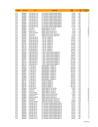 Catálogo Nº do art. Tipo Designação
Preço
Tabela
Por
Unid.
Med.
Qte. minima
fornec.
KTS 6200680 LGN 420 NS 3 FS CC ESCADA LGN/NS 45X200 3000FS 17,26 € 1 MT 3
KTS 6200682 LGN 430 NS 3 FS CC ESCADA LGN/NS 45X300 3000FS 18,05 € 1 MT 3
KTS 6200684 LGN 440 NS 3 FS CC ESCADA LGN/NS 45X400 3000FS 18,75 € 1 MT 3
KTS 6200686 LGN 450 NS 3 FS CC ESCADA LGN/NS 45X500 3000FS 19,78 € 1 MT 3
KTS 6200688 LGN 460 NS 3 FS CC ESCADA LGN/NS 45X600 3000FS 21,59 € 1 MT 3
KTS 6200691 LGN 420 NS 6 FS CC ESCADA LGN/NS 45X200 6000FS 17,26 € 1 MT 6
KTS 6200693 LGN 430 NS 6 FS CC ESCADA LGN/NS 45X300 6000FS 17,98 € 1 MT 6
KTS 6200695 LGN 440 NS 6 FS CC ESCADA LGN/NS 45X400 6000FS 18,75 € 1 MT 6
KTS 6200697 LGN 450 NS 6 FS CC ESCADA LGN/NS 45X500 6000FS 19,74 € 1 MT 6
KTS 6200699 LGN 460 NS 6 FS CC ESCADA LGN/NS 45X600 6000FS 21,40 € 1 MT 6
KTS 6200832 LVG 45 FS UNIÃO DIREITA LVG 45 FS 3,31 € 1 UN 20
KTS 6200835 LVG 45 FT UNIÃO DIREITA LVG 45 FT 4,37 € 1 UN 20
KTS 6200882 LWVG 45 FS UNIÃO CURVA LWVG 45 FS 4,40 € 1 UN 20
KTS 6200885 LWVG 45 VA4301 UNIÃO CURVA LWVG 45 VA 9,70 € 1 UN 20
KTS 6200926 LGVG 45 FS UNIÃO ARTICULADA LGVG 45 FS 11,00 € 1 UN 10
KTS 6200929 LGVG 45 FT UNIÃO ARTICULADA LGVG 45 FT 12,78 € 1 UN 10
KTS 6203027 LBI 90 420 NS FS < 90º INT. 45X200 FS 85,08 € 1 UN 1
KTS 6203035 LBI 90 430 NS FS < 90º INT. 45X300 FS 95,33 € 1 UN 1
KTS 6203043 LBI 90 440 NS FS < 90º INT. 45X400 FS 105,58 € 1 UN 1
KTS 6203051 LBI 90 450 NS FS < 90º INT. 45X500 FS 111,73 € 1 UN 1
KTS 6203078 LBI 90 460 NS FS < 90º INT. 45X600 FS 126,08 € 1 UN 1
KTS 6203124 LBI 90 420 NS FT < 90º INT. 45X200 FT 135,30 € 1 UN 1
KTS 6203132 LBI 90 430 NS FT < 90º INT. 45X300 FT 151,70 € 1 UN 1
KTS 6203140 LBI 90 440 NS FT < 90º INT. 45X400 FT 157,85 € 1 UN 1
KTS 6203159 LBI 90 450 NS FT < 90º INT. 45X500 FT 186,55 € 1 UN 1
KTS 6203167 LBI 90 460 NS FT < 90º INT. 45X600 FT 207,05 € 1 UN 1
KTS 6205038 LGBV 420 NS FS < VERT. REGULÁVEIS 45X200 FS 134,83 € 1 UN 1
KTS 6205046 LGBV 430 NS FS < VERT. REGULÁVEIS 45X300 FS 142,09 € 1 UN 1
KTS 6205054 LGBV 440 NS FS < VERT. REGULÁVEIS 45X400 FS 149,28 € 1 UN 1
KTS 6205062 LGBV 450 NS FS < VERT. REGULÁVEIS 45X500 FS 152,31 € 1 UN 1
KTS 6205070 LGBV 460 NS FS < VERT. REGULÁVEIS 45X600 FS 159,36 € 1 UN 1
KTS 6205127 LGBV 420 NS FT < VERT. REGULÁVEIS 45X200 FT 203,33 € 1 UN 1
KTS 6205135 LGBV 430 NS FT < VERT. REGULÁVEIS 45X300 FT 211,25 € 1 UN 1
KTS 6205143 LGBV 440 NS FT < VERT. REGULÁVEIS 45X400 FT 223,49 € 1 UN 1
KTS 6205178 LGBV 460 NS FT < VERT. REGULÁVEIS 45X600 FT 235,76 € 1 UN 1
KTS 6205534 LT 420 NS FS DERIVAÇÕES T 45X200 FS 217,30 € 1 UN 1
KTS 6205542 LT 430 NS FS DERIVAÇÕES T 45X300 FS 225,50 € 1 UN 1
KTS 6205550 LT 440 NS FS DERIVAÇÕES T 45X400 FS 237,80 € 1 UN 1
KTS 6205569 LT 450 NS FS DERIVAÇÕES T 45X500 FS 254,20 € 1 UN 1
KTS 6205577 LT 460 NS FS DERIVAÇÕES T 45X600 FS 264,70 € 1 UN 1
KTS 6205623 LT 420 NS FT DERIVAÇÕES T 45X200 FT 310,70 € 1 UN 1
KTS 6205631 LT 430 NS FT DERIVAÇÕES T 45X300 FT 328,00 € 1 UN 1
KTS 6205658 LT 440 NS FT DERIVAÇÕES T 45X400 FT 340,30 € 1 UN 1
KTS 6205666 LT 450 NS FT DERIVAÇÕES T 45X500 FT 356,70 € 1 UN 1
KTS 6205674 LT 460 NS FT DERIVAÇÕES T 45X600 FT 379,25 € 1 UN 1
KTS 6206123 LK 420 NS FT CRUZETA 45X200 FT 442,80 € 1 UN 1
KTS 6206131 LK 430 NS FT CRUZETA 45X300 FT 469,45 € 1 UN 1
KTS 6206158 LK 440 NS FT CRUZETA 45X400 FT 494,05 € 1 UN 1
KTS 6206166 LK 450 NS FT CRUZETA 45X500 FT 521,73 € 1 UN 1
KTS 6206174 LK 460 NS FT CRUZETA 45X600 FT 553,50 € 1 UN 1
KTS 6208835 LVG 60 VA4571 UNIÃO DIREITA LVG 60 V4A 14,25 € 1 UN 20
KTS 6208840 LVG 60 FS UNIÃO DIREITA LVG 60 FS 3,65 € 1 UN 20
KTS 6208843 LVG 60 FT UNIÃO DIREITA LVG 60 FT 4,76 € 1 UN 20
KTS 6208846 LVG 60 VA4301 UNIÃO DIREITA LVG 60 VA 11,02 € 1 UN 20
KTS 6208891 LWVG 60 VA4571 UNIÃO CURVA LWVG 60 V4A 13,93 € 1 UN 20
KTS 6208895 LWVG 60 FS UNIÃO CURVA LWVG 60 FS 5,25 € 1 UN 20
KTS 6208898 LWVG 60 VA4301 UNIÃO CURVA LWVG 60 VA 9,77 € 1 UN 20
KTS 6208941 LGVG 60 FS UNIÃO ARTICULADA LGVG 60 FS 11,31 € 1 UN 10
KTS 6208944 LGVG 60 FT UNIÃO ARTICULADA LGVG 60 FT 14,59 € 1 UN 10
KTS 6208947 LGVG 60 VA4301 UNIÃO ARTICULADA LGVG 60 V2A 25,66 € 1 UN 10
KTS 6209301 LGN 620 NS FS CC ESCADA LGN/NS 60X200 6000 FS 21,61 € 1 MT 6
KTS 6209303 LGN 630 NS FS CC ESCADA LGN/NS 60X300 6000 FS 22,59 € 1 MT 6
KTS 6209305 LGN 640 NS FS CC ESCADA LGN/NS 60X400 6000 FS 23,61 € 1 MT 6
KTS 6209307 LGN 650 NS FS CC ESCADA LGN/NS 60X500 6000 FS 25,43 € 1 MT 6
KTS 6209309 LGN 660 NS FS CC ESCADA LGN/NS 60X600 6000 FS 26,29 € 1 MT 6
KTS 6209330 LGN 620 VS FS CC ESCADA LGN/VS 60X200 6000 FS 24,73 € 1 MT 6
KTS 6209332 LGN 630 VS FS CC ESCADA LGN/VS 60X300 6000 FS 26,19 € 1 MT 6
KTS 6209334 LGN 640 VS FS CC ESCADA LGN/VS 60X400 6000 FS 27,60 € 1 MT 6
KTS 6209336 LGN 650 VS FS CC ESCADA LGN/VS 60X500 6000 FS 29,13 € 1 MT 6
KTS 6209338 LGN 660 VS FS CC ESCADA LGN/VS 60X600 6000 FS 30,78 € 1 MT 6
KTS 6209343 LGN 620 VS 6 FT CC ESCADA LGN/VS 60X200 6000 FT 40,65 € 1 MT 6
Pág 65 de 94
 