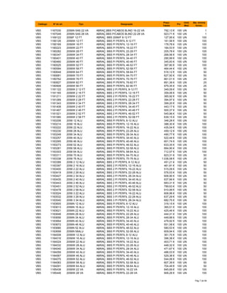 Catálogo Nº do art. Tipo Designação
Preço
Tabela
Por
Unid.
Med.
Qte. minima
fornec.
VBS 1167030 2056N SAS 22 VA ABRAÇ.BBS P/CABOS BLIND 16-22 VA 792,13 € 100 UN 1
VBS 1167049 2056N SAS 28 VA ABRAÇ.BBS P/CABOS BLIND 22-28 VA 923,71 € 100 UN 1
VBS 1169122 2056F 12 FT ABRAÇ. BBS 2056/F 8-12 FT 127,95 € 100 UN 100
VBS 1180126 2056W 12 FT ABRAÇ. BBS P/ PERFIL 8-12 FT 161,56 € 100 UN 100
VBS 1180169 2056W 16 FT ABRAÇ. BBS P/ PERFIL 12-16 FT 178,78 € 100 UN 100
VBS 1180223 2056W 22 FT ABRAÇ. BBS P/ PERFIL 16-22 FT 184,53 € 100 UN 100
VBS 1180282 2056W 28 FT ABRAÇ. BBS P/ PERFIL 22-28 FT 205,78 € 100 UN 100
VBS 1180347 2056W 34 FT ABRAÇ. BBS P/ PERFIL 28-34 FT 268,56 € 100 UN 100
VBS 1180401 2056W 40 FT ABRAÇ. BBS P/ PERFIL 34-40 FT 290,99 € 100 UN 100
VBS 1180460 2056W 46 FT ABRAÇ. BBS P/ PERFIL 40-46 FT 345,93 € 100 UN 100
VBS 1180525 2056W 52 FT ABRAÇ. BBS P/ PERFIL 46-52 FT 387,80 € 100 UN 100
VBS 1180584 2056W 58 FT ABRAÇ. BBS P/ PERFIL 52-58 FT 464,44 € 100 UN 50
VBS 1180649 2056W 64 FT ABRAÇ. BBS P/ PERFIL 58-64 FT 516,12 € 100 UN 50
VBS 1180681 2056W 70 FT ABRAÇ. BBS P/ PERFIL 64-70 FT 627,50 € 100 UN 50
VBS 1180762 2056W 76 FT ABRAÇ. BBS P/ PERFIL 70-76 FT 861,01 € 100 UN 25
VBS 1180827 2056W 82 FT ABRAÇ. BBS P/ PERFIL 76-82 FT 891,39 € 100 UN 25
VBS 1180908 2056W 90 FT ABRAÇ. BBS P/ PERFIL 82-90 FT 979,35 € 100 UN 25
VBS 1181122 2056W 2 12 FT ABRAÇ. BBS 2 P/ PERFIL 8-12 FT 349,09 € 100 UN 50
VBS 1181165 2056W 2 16 FT ABRAÇ. BBS 2 P/ PERFIL 12-16 FT 359,06 € 100 UN 50
VBS 1181211 2056W 2 22 FT ABRAÇ. BBS 2 P/ PERFIL 16-22 FT 365,92 € 100 UN 50
VBS 1181289 2056W 2 28 FT ABRAÇ. BBS 2 P/ PERFIL 22-28 FT 394,97 € 100 UN 50
VBS 1181343 2056W 2 34 FT ABRAÇ. BBS 2 P/ PERFIL 28-34 FT 399,20 € 100 UN 50
VBS 1181408 2056W 2 40 FT ABRAÇ. BBS 2 P/ PERFIL 34-40 FT 443,17 € 100 UN 50
VBS 1181467 2056W 2 46 FT ABRAÇ. BBS 2 P/ PERFIL 40-46 FT 500,37 € 100 UN 50
VBS 1181521 2056W 2 52 FT ABRAÇ. BBS 2 P/ PERFIL 46-52 FT 545,96 € 100 UN 50
VBS 1181580 2056W 2 58 FT ABRAÇ. BBS 2 P/ PERFIL 52-58 FT 639,15 € 100 UN 50
VBS 1183206 2056 12 ALU ABRAÇ. BBS P/ PERFIL 8-12 ALU 348,28 € 100 UN 100
VBS 1183214 2056 16 ALU ABRAÇ. BBS P/ PERFIL 12-16 ALU 388,30 € 100 UN 100
VBS 1183222 2056 22 ALU ABRAÇ. BBS P/ PERFIL 16-22 ALU 435,54 € 100 UN 100
VBS 1183230 2056 28 ALU ABRAÇ. BBS P/ PERFIL 22-28 ALU 459,12 € 100 UN 100
VBS 1183249 2056 34 ALU ABRAÇ. BBS P/ PERFIL 28-34 ALU 490,77 € 100 UN 100
VBS 1183257 2056 40 ALU ABRAÇ. BBS P/ PERFIL 34-40 ALU 522,44 € 100 UN 100
VBS 1183265 2056 46 ALU ABRAÇ. BBS P/ PERFIL 40-46 ALU 601,74 € 100 UN 100
VBS 1183273 2056 52 ALU ABRAÇ. BBS P/ PERFIL 46-52 ALU 633,35 € 100 UN 100
VBS 1183281 2056 58 ALU ABRAÇ. BBS P/ PERFIL 52-58 ALU 664,90 € 100 UN 100
VBS 1183303 2056 64 ALU ABRAÇ. BBS P/ PERFIL 58-64 ALU 712,57 € 100 UN 100
VBS 1183311 2056 70 ALU ABRAÇ. BBS P/ PERFIL 64-70 ALU 823,31 € 100 UN 50
VBS 1183338 2056 76 ALU ABRAÇ. BBS P/ PERFIL 70-76 ALU 1.036,58 € 100 UN 25
VBS 1183389 2056 2 12 ALU ABRAÇ. BBS 2 P/ PERFIL 8-12 ALU 451,21 € 100 UN 50
VBS 1183397 2056 2 16 ALU ABRAÇ. BBS 2 P/ PERFIL 12-16 ALU 461,81 € 100 UN 50
VBS 1183400 2056 2 22 ALU ABRAÇ. BBS 2 P/ PERFIL 16-22 ALU 515,09 € 100 UN 50
VBS 1183419 2056 2 28 ALU ABRAÇ. BBS 2 P/ PERFIL 22-28 ALU 576,53 € 100 UN 50
VBS 1183427 2056 2 34 ALU ABRAÇ. BBS 2 P/ PERFIL 28-34 ALU 606,90 € 100 UN 50
VBS 1183435 2056 2 40 ALU ABRAÇ. BBS 2 P/ PERFIL 34-40 ALU 637,66 € 100 UN 50
VBS 1183443 2056 2 46 ALU ABRAÇ. BBS 2 P/ PERFIL 40-46 ALU 683,31 € 100 UN 50
VBS 1183451 2056 2 52 ALU ABRAÇ. BBS 2 P/ PERFIL 46-52 ALU 789,63 € 100 UN 50
VBS 1183478 2056 2 58 ALU ABRAÇ. BBS 2 P/ PERFIL 52-58 ALU 910,99 € 100 UN 50
VBS 1183524 2056 3 22 ALU ABRAÇ. BBS 3 P/ PERFIL 16-22 ALU 606,96 € 100 UN 50
VBS 1183532 2056 3 28 ALU ABRAÇ. BBS 3 P/ PERFIL 22-28 ALU 637,29 € 100 UN 50
VBS 1183540 2056 3 34 ALU ABRAÇ. BBS 3 P/ PERFIL 28-34 ALU 682,75 € 100 UN 50
VBS 1183605 2056N 12 ALU ABRAÇ. BBS P/ PERFIL 8-12 ALU 316,15 € 100 UN 100
VBS 1183613 2056N 16 ALU ABRAÇ. BBS P/ PERFIL 12-16 ALU 365,51 € 100 UN 100
VBS 1183621 2056N 22 ALU ABRAÇ. BBS P/ PERFIL 16-22 ALU 425,46 € 100 UN 100
VBS 1183648 2056N 28 ALU ABRAÇ. BBS P/ PERFIL 22-28 ALU 444,31 € 100 UN 100
VBS 1183656 2056N 34 ALU ABRAÇ. BBS P/ PERFIL 28-34 ALU 449,88 € 100 UN 100
VBS 1183664 2056N 40 ALU ABRAÇ. BBS P/ PERFIL 34-40 ALU 478,92 € 100 UN 100
VBS 1183672 2056N 46 ALU ABRAÇ. BBS P/ PERFIL 40-46 ALU 551,58 € 100 UN 100
VBS 1183680 2056N 52 ALU ABRAÇ. BBS P/ PERFIL 46-52 ALU 580,53 € 100 UN 100
VBS 1183699 2056N 58ALU ABRAÇ. BBS P/ PERFIL 52-58 ALU 609,94 € 100 UN 100
VBS 1184008 2056W 12 ALU ABRAÇ. BBS P/ PERFIL 8-12 ALU 361,70 € 100 UN 100
VBS 1184016 2056W 16 ALU ABRAÇ. BBS P/ PERFIL 12-16 ALU 396,38 € 100 UN 100
VBS 1184024 2056W 22 ALU ABRAÇ. BBS P/ PERFIL 16-22 ALU 403,71 € 100 UN 100
VBS 1184032 2056W 28 ALU ABRAÇ. BBS P/ PERFIL 22-28 ALU 448,32 € 100 UN 100
VBS 1184040 2056W 34 ALU ABRAÇ. BBS P/ PERFIL 28-34 ALU 471,67 € 100 UN 100
VBS 1184059 2056W 40 ALU ABRAÇ. BBS P/ PERFIL 34-40 ALU 486,03 € 100 UN 100
VBS 1184067 2056W 46 ALU ABRAÇ. BBS P/ PERFIL 40-46 ALU 529,36 € 100 UN 100
VBS 1184075 2056W 52 ALU ABRAÇ. BBS P/ PERFIL 46-52 ALU 544,06 € 100 UN 100
VBS 1184083 2056W 58 ALU ABRAÇ. BBS P/ PERFIL 52-58 ALU 607,39 € 100 UN 50
VBS 1184091 2056W 64 ALU ABRAÇ. BBS P/ PERFIL 58-64 ALU 704,49 € 100 UN 50
VBS 1185438 2056W 22 VA ABRAÇ. BBS P/ PERFIL 16-22 VA 845,69 € 100 UN 100
VBS 1185446 2056W 28 VA ABRAÇ. BBS P/ PERFIL 22-28 VA 906,26 € 100 UN 100
Pág 7 de 94
 
