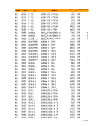 Catálogo Nº do art. Tipo Designação
Preço
Tabela
Por
Unid.
Med.
Qte. minima
fornec.
KTS 6337112 IS 8 100 FT PERFIL IS 8/1000 FT - UN 1M 51,71 € 1 UN 1
KTS 6337120 IS 8 110 FT PERFIL IS 8/1100 FT - UN 1,1M 67,05 € 1 UN 1
KTS 6337139 IS 8 120 FT PERFIL IS 8/1200 FT - UN 1,2M 69,62 € 1 UN 1
KTS 6337147 IS 8 130 FT PERFIL IS 8/1300 FT - UN 1,3M 76,57 € 1 UN 1
KTS 6337155 IS 8 140 FT PERFIL IS 8/1400 FT - UN 1,4M 80,75 € 1 UN 1
KTS 6337163 IS 8 150 FT PERFIL IS 8/1500 FT - UN 1,5M 87,17 € 1 UN 1
KTS 6337171 IS 8 160 FT PERFIL IS 8/1600 FT - UN 1,6M 93,31 € 1 UN 1
KTS 6337198 IS 8 170 FT PERFIL IS 8/1700 FT - UN 1,7M 97,70 € 1 UN 1
KTS 6337201 IS 8 180 FT PERFIL IS 8/1800 FT - UN 1,8M 102,04 € 1 UN 1
KTS 6337228 IS 8 190 FT PERFIL IS 8/1900 FT - UN 1,9M 106,37 € 1 UN 1
KTS 6337236 IS 8 200 FT PERFIL IS 8/2000 FT - UN 2M 114,92 € 1 UN 1
KTS 6337244 IS 8 300 FT PERFIL IS 8/3000 FT - UN 3M 138,25 € 1 UN 1
KTS 6337252 IS 8 600 FT PERFIL IS 8/6000 FT - UN 6M 302,74 € 1 UN 1
KTS 6338458 US 3 KS OR PROTECÇÃO TOPO US 3 KS PE LRJ 0,87 € 1 UN 20
KTS 6338462 US 5 KS OR PROTECÇÃO TOPO US 5 KS PE LRJ 1,24 € 1 UN 20
KTS 6338489 US 6 KS OR PROTECÇÃO TOPO US 6 KS PE LRJ 2,03 € 1 UN 20
KTS 6338497 US 7 KS OR PROTECÇÃO TOPO US 7 KS PE LRJ 1,42 € 1 UN 20
KTS 6338519 IS 8 KS OR PROTECÇÃO TOPO IS 8 KS PE LRJ 2,28 € 1 UN 20
KTS 6338607 US 7 K 20 VA4301 PENDURAL US 7 K/200 VA 118,65 € 1 UN 1
KTS 6338615 US 7 K 30 VA4301 PENDURAL US 7 K/300 VA 137,30 € 1 UN 1
KTS 6338623 US 7 K 40 VA4301 PENDURAL US 7 K/400 VA 158,91 € 1 UN 1
KTS 6338631 US 7 K 50 VA4301 PENDURAL US 7 K/500 VA 186,83 € 1 UN 1
KTS 6338658 US 7 K 60 VA4301 PENDURAL US 7 K/600 VA 210,59 € 1 UN 1
KTS 6338666 US 7 K 70 VA4301 PENDURAL US 7 K/700 VA 238,35 € 1 UN 1
KTS 6338674 US 7 K 80 VA4301 PENDURAL US 7 K/800 VA 258,26 € 1 UN 1
KTS 6338682 US 7 K 90 VA4301 PENDURAL US 7 K/900 VA 278,11 € 1 UN 1
KTS 6338690 US 7 K 100VA4301 PENDURAL US 7 K/1000 VA 305,97 € 1 UN 1
KTS 6338704 US 7 K 110VA4301 PENDURAL US 7 K/1100 VA 329,77 € 1 UN 1
KTS 6338712 US 7 K 120VA4301 PENDURAL US 7 K/1200 VA 353,66 € 1 UN 1
KTS 6338739 US 7 K 140VA4301 PENDURAL US 7 K/1400 VA 385,09 € 1 UN 1
KTS 6338747 US 7 K 150VA4301 PENDURAL US 7 K/1500 VA 417,23 € 1 UN 1
KTS 6338801 US 7 K 200VA4301 PENDURAL US 7 K/2000 VA 505,67 € 1 UN 1
KTS 6339018 US 7 K 20 FT PENDURAL US 7 K/200 FT 44,85 € 1 UN 1
KTS 6339034 US 7 K 30 FT PENDURAL US 7 K/300 FT 52,64 € 1 UN 1
KTS 6339050 US 7 K 40 FT PENDURAL US 7 K/400 FT 55,54 € 1 UN 1
KTS 6339077 US 7 K 50 FT PENDURAL US 7 K/500 FT 60,97 € 1 UN 1
KTS 6339093 US 7 K 60 FT PENDURAL US 7 K/600 FT 64,44 € 1 UN 1
KTS 6339115 US 7 K 70 FT PENDURAL US 7 K/700 FT 69,97 € 1 UN 1
KTS 6339131 US 7 K 80 FT PENDURAL US 7 K/800 FT 73,60 € 1 UN 1
KTS 6339166 US 7 K 90 FT PENDURAL US 7 K/900 FT 78,64 € 1 UN 1
KTS 6339182 US 7 K 100 FT PENDURAL US 7 K/1000 FT 88,84 € 1 UN 1
KTS 6339190 US 7 K 110 FT PENDURAL US 7 K/1100 FT 94,45 € 1 UN 1
KTS 6339204 US 7 K 120 FT PENDURAL US 7 K/1200 FT 109,78 € 1 UN 1
KTS 6339212 US 7 K 130 FT PENDURAL US 7 K/1300 FT 120,01 € 1 UN 1
KTS 6339220 US 7 K 140 FT PENDURAL US 7 K/1400 FT 124,36 € 1 UN 1
KTS 6339239 US 7 K 150 FT PENDURAL US 7 K/1500 FT 133,86 € 1 UN 1
KTS 6339247 US 7 K 160 FT PENDURAL US 7 K/1600 FT 145,88 € 1 UN 1
KTS 6339255 US 7 K 170 FT PENDURAL US 7 K/1700 FT 151,00 € 1 UN 1
KTS 6339263 US 7 K 180 FT PENDURAL US 7 K/1800 FT 154,09 € 1 UN 1
KTS 6339271 US 7 K 190 FT PENDURAL US 7 K/1900 FT 156,18 € 1 UN 1
KTS 6339298 US 7 K 200 FT PENDURAL US 7 K/2000 FT 181,27 € 1 UN 1
KTS 6340016 US 7 20 FT PERFIL US 7/200 FT - UN 0,2M 27,53 € 1 UN 1
KTS 6340032 US 7 30 FT PERFIL US 7/300 FT - UN 0,3M 32,78 € 1 UN 1
KTS 6340059 US 7 40 FT PERFIL US 7/400 FT - UN 0,4M 37,32 € 1 UN 1
KTS 6340075 US 7 50 FT PERFIL US 7/500 FT - UN 0,5M 42,35 € 1 UN 1
KTS 6340091 US 7 60 FT PERFIL US 7/600 FT - UN 0,6M 46,21 € 1 UN 1
KTS 6340113 US 7 70 FT PERFIL US 7/700 FT - UN 0,7M 53,39 € 1 UN 1
KTS 6340148 US 7 80 FT PERFIL US 7/800 FT - UN 0,8M 58,31 € 1 UN 1
KTS 6340164 US 7 90 FT PERFIL US 7/900 FT - UN 0,9M 67,62 € 1 UN 1
KTS 6340180 US 7 100 FT PERFIL US 7/1000 FT - UN 1M 75,19 € 1 UN 1
KTS 6340199 US 7 110 FT PERFIL US 7/1100 FT - UN 1,1M 76,96 € 1 UN 1
KTS 6340202 US 7 120 FT PERFIL US 7/1200 FT - UN 1,2M 81,08 € 1 UN 1
KTS 6340210 US 7 130 FT PERFIL US 7/1300 FT - UN 1,3M 86,95 € 1 UN 1
KTS 6340229 US 7 140 FT PERFIL US 7/1400 FT - UN 1,4M 89,32 € 1 UN 1
KTS 6340237 US 7 150 FT PERFIL US 7/1500 FT - UN 1,5M 115,11 € 1 UN 1
KTS 6340245 US 7 160 FT PERFIL US 7/1600 FT - UN 1,6M 124,24 € 1 UN 1
KTS 6340253 US 7 170 FT PERFIL US 7/1700 FT - UN 1,7M 103,17 € 1 UN 1
KTS 6340261 US 7 180 FT PERFIL US 7/1800 FT - UN 1,8M 106,89 € 1 UN 1
KTS 6340288 US 7 190 FT PERFIL US 7/1900 FT - UN 1,9M 112,91 € 1 UN 1
KTS 6340296 US 7 200 FT PERFIL US 7/2000 FT - UN 2M 161,90 € 1 UN 1
KTS 6340318 US 7 600 FT PERFIL US 7/6000 FT - UN 6M 340,39 € 1 UN 1
Pág 74 de 94
 
