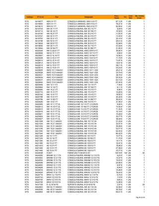 Catálogo Nº do art. Tipo Designação
Preço
Tabela
Por
Unid.
Med.
Qte. minima
fornec.
KTS 6419577 AWV 41 FT CONSOLA VARIÁVEL AWV 410 FT 67,12 € 1 UN 1
KTS 6419593 AWV 51 FT CONSOLA VARIÁVEL AWV 510 FT 78,37 € 1 UN 1
KTS 6419615 AWV 61 FT CONSOLA VARIÁVEL AWV 610 FT 82,99 € 1 UN 1
KTS 6419704 AW 30 11 FT CONSOLA MURAL AW 30 110 FT 9,08 € 1 UN 1
KTS 6419712 AW 30 16 FT CONSOLA MURAL AW 30 160 FT 10,55 € 1 UN 1
KTS 6419720 AW 30 21 FT CONSOLA MURAL AW 30 210 FT 11,63 € 1 UN 1
KTS 6419747 AW 30 31 FT CONSOLA MURAL AW 30 310 FT 13,35 € 1 UN 1
KTS 6419763 AW 30 41 FT CONSOLA MURAL AW 30 410 FT 20,15 € 1 UN 1
KTS 6419798 AW 30 51 FT CONSOLA MURAL AW 30 510 FT 29,51 € 1 UN 1
KTS 6419828 AW 30 61 FT CONSOLA MURAL AW 30 610 FT 32,68 € 1 UN 1
KTS 6419836 AW 30 71 FT CONSOLA MURAL AW 30 710 FT 47,04 € 1 UN 1
KTS 6419844 AW 30 56 FT CONSOLA MURAL AW 30 560 FT 31,85 € 1 UN 1
KTS 6420526 AW G 30 61 FT CONSOLA MURAL AWG 30/610 FT 35,60 € 1 UN 1
KTS 6420606 AW G 15 11 FT CONSOLA MURAL AWG 15/110 FT 8,84 € 1 UN 1
KTS 6420607 AW G 15 16 FT CONSOLA MURAL AWG 15/160 FT 10,90 € 1 UN 1
KTS 6420608 AW G 15 21 FT CONSOLA MURAL AWG 15/210 FT 11,75 € 1 UN 1
KTS 6420610 AW G 15 31 FT CONSOLA MURAL AWG 15/310 FT 13,97 € 1 UN 1
KTS 6420612 AW G 15 41 FT CONSOLA MURAL AWG 15/410 FT 19,47 € 1 UN 1
KTS 6420614 AW G 15 51 FT CONSOLA MURAL AWG 15/510 FT 28,11 € 1 UN 1
KTS 6420616 AW G 15 61 FT CONSOLA MURAL AWG 15/610 FT 43,23 € 1 UN 1
KTS 6420625 AWG 15 11VA4301 CONSOLA MURAL AWG 15/11 V2A 26,21 € 1 UN 1
KTS 6420628 AWG 15 21VA4301 CONSOLA MURAL AWG 15/21 V2A 33,74 € 1 UN 1
KTS 6420631 AWG 15 31VA4301 CONSOLA MURAL AWG 15/31 V2A 36,75 € 1 UN 1
KTS 6420634 AWG 15 41VA4301 CONSOLA MURAL AWG 15/41 V2A 54,32 € 1 UN 1
KTS 6420637 AWG 15 51VA4301 CONSOLA MURAL AWG 15/51 V2A 63,13 € 1 UN 1
KTS 6420640 AWG 15 61VA4301 CONSOLA MURAL AWG 15/61 V2A 67,92 € 1 UN 1
KTS 6420656 AW 15 11 FT CONSOLA MURAL AW 15 110 FT 7,44 € 1 UN 1
KTS 6420664 AW 15 16 FT CONSOLA MURAL AW 15 160 FT 8,11 € 1 UN 1
KTS 6420680 AW 15 21 FT CONSOLA MURAL AW 15 210 FT 8,66 € 1 UN 1
KTS 6420710 AW 15 31 FT CONSOLA MURAL AW 15 310 FT 10,29 € 1 UN 1
KTS 6420745 AW 15 41 FT CONSOLA MURAL AW 15 410 FT 18,50 € 1 UN 1
KTS 6420788 AW 15 51 FT CONSOLA MURAL AW 15 510 FT 25,26 € 1 UN 1
KTS 6420796 AW 15 56 FT CONSOLA MURAL AW 15 560 FT 28,02 € 1 UN 1
KTS 6420826 AW 15 61 FT CONSOLA MURAL AW 15 610 FT 31,49 € 1 UN 1
KTS 6420909 AW 15 11 FT 2L CONSOLA AW 15 110 FT 2 FUROS 8,90 € 1 UN 1
KTS 6420912 AW 15 16 FT 2L CONSOLA AW 15 160 FT 2 FUROS 10,50 € 1 UN 1
KTS 6420915 AW 15 21 FT 2L CONSOLA AW 15 210 FT 2 FUROS 11,30 € 1 UN 1
KTS 6420918 AW 15 31 FT 2L CONSOLA AW 15 310 FT 2 FUROS 15,16 € 1 UN 1
KTS 6420921 AW 15 41 FT 2L CONSOLA AW 15 410 FT 2 FUROS 19,28 € 1 UN 1
KTS 6420924 AW 15 51 FT 2L CONSOLA AW 15 510 FT 2 FUROS 30,77 € 1 UN 1
KTS 6420927 AW 15 61 FT 2L CONSOLA AW 15 610 FT 2 FUROS 36,48 € 1 UN 1
KTS 6421008 AW 15 11 VA4301 CONSOLA MURAL AW 15 110 VA 31,20 € 1 UN 1
KTS 6421024 AW 15 21 VA4301 CONSOLA MURAL AW 15 210 VA 32,91 € 1 UN 1
KTS 6421032 AW 15 31 VA4301 CONSOLA MURAL AW 15 310 VA 35,99 € 1 UN 1
KTS 6421036 AW 15 41 VA4301 CONSOLA MURAL AW 15 410 VA 53,77 € 1 UN 1
KTS 6421040 AW 15 51 VA4301 CONSOLA MURAL AW 15 510 VA 62,30 € 1 UN 1
KTS 6421044 AW 15 61 VA4301 CONSOLA MURAL AW 15 610 VA 84,02 € 1 UN 1
KTS 6421326 AS 15 11 FT CONSOLA GARRA AS 15/110 FT 10,77 € 1 UN 1
KTS 6421334 AS 15 16 FT CONSOLA GARRA AS 15/160 FT 11,75 € 1 UN 1
KTS 6421350 AS 15 21 FT CONSOLA GARRA AS 15/210 FT 14,11 € 1 UN 1
KTS 6421385 AS 15 31 FT CONSOLA GARRA AS 15/310 FT 18,47 € 1 UN 1
KTS 6421423 AS 15 41 FT CONSOLA GARRA AS 15/410 FT 18,89 € 1 UN 1
KTS 6421466 AS 15 51 FT CONSOLA GARRA AS 15/510 FT 27,56 € 1 UN 1
KTS 6421490 AS 15 61 FT CONSOLA GARRA AS 15/610 FT 33,77 € 1 UN 1
KTS 6424548 FCM F PARAFUSO FCM 6X12 ST 149,18 € 100 UN 50
KTS 6424550 MWAM 12 11 FS CONSOLA MURAL MWAM 12 110 FS 9,23 € 1 UN 1
KTS 6424552 MWAM 12 21 FS CONSOLA MURAL MWAM 12 210 FS 13,37 € 1 UN 1
KTS 6424554 MWAM 12 31 FS CONSOLA MURAL MWAM 12 310 FS 15,53 € 1 UN 1
KTS 6424556 MWAM 12 41 FS CONSOLA MURAL MWAM 12 410 FS 20,95 € 1 UN 1
KTS 6424600 MWAG 12 11 FS CONSOLA MURAL MWAG 12 110 FS 6,97 € 1 UN 1
KTS 6424608 MWAG 12 21 FS CONSOLA MURAL MWAG 12 210 FS 8,94 € 1 UN 1
KTS 6424616 MWAG 12 31 FS CONSOLA MURAL MWAG 12 310 FS 10,46 € 1 UN 1
KTS 6424624 MWAG 12 41 FS CONSOLA MURAL MWAG 12 410 FS 16,43 € 1 UN 1
KTS 6424716 MWA 12 11S FS CONSOLA MURAL MWA 12 110 FS 6,70 € 1 UN 1
KTS 6424732 MWA 12 21S FS CONSOLA MURAL MWA 12 210 FS 7,03 € 1 UN 1
KTS 6424740 MWA 12 31S FS CONSOLA MURAL MWA 12 310 FS 8,82 € 1 UN 1
KTS 6424759 MWA 12 41S FS CONSOLA MURAL MWA 12 410 FS 12,89 € 1 UN 1
KTS 6437109 K 12 1818 FS SUPORTE MURAL K12/1818 FS 2,57 € 1 UN 25
KTS 6442803 AW 30 11 VA4301 CONSOLA MURAL AW 30 110 VA 32,59 € 1 UN 1
KTS 6442838 AW 30 21 VA4301 CONSOLA MURAL AW 30 210 VA 39,35 € 1 UN 1
KTS 6442854 AW 30 31 VA4301 CONSOLA MURAL AW 30 310 VA 60,01 € 1 UN 1
Pág 80 de 94
 
