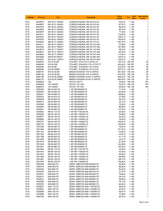 Catálogo Nº do art. Tipo Designação
Preço
Tabela
Por
Unid.
Med.
Qte. minima
fornec.
KTS 6442870 AW 30 41 VA4301 CONSOLA MURAL AW 30 410 VA 55,91 € 1 UN 1
KTS 6442897 AW 30 51 VA4301 CONSOLA MURAL AW 30 510 VA 87,67 € 1 UN 1
KTS 6442919 AW 30 61 VA4301 CONSOLA MURAL AW 30 610 VA 96,49 € 1 UN 1
KTS 6443063 AW 55 21 VA4301 CONSOLA MURAL AW 55 210 VA 65,74 € 1 UN 1
KTS 6443067 AW 55 31 VA4301 CONSOLA MURAL AW 55 310 VA 77,49 € 1 UN 1
KTS 6443071 AW 55 41 VA4301 CONSOLA MURAL AW 55 410 VA 115,69 € 1 UN 1
KTS 6443075 AW 55 51 VA4301 CONSOLA MURAL AW 55 510 VA 128,61 € 1 UN 1
KTS 6443079 AW 55 61 VA4301 CONSOLA MURAL AW 55 610 VA 169,82 € 1 UN 1
KTS 6443083 AW 55 71 VA4301 CONSOLA MURAL AW 55 710 VA 220,74 € 1 UN 1
KTS 6443311 AW 30 21 VA4571 CONSOLA MURAL AW 30 210 V4A 47,86 € 1 UN 1
KTS 6443346 AW 30 41 VA4571 CONSOLA MURAL AW 30 410 V4A 107,58 € 1 UN 1
KTS 6443615 AW 30 11 VA4571 CONSOLA MURAL AW 30 110 V4A 36,43 € 1 UN 1
KTS 6443621 AW 30 31 VA4571 CONSOLA MURAL AW 30 310 V4A 60,32 € 1 UN 1
KTS 6443625 AW 30 51 VA4571 CONSOLA MURAL AW 30 510 V4A 113,93 € 1 UN 1
KTS 6443626 AW30 56 VA4571 CONSOLA MURAL AW 30 560 V4A 129,01 € 1 UN 1
KTS 6443627 AW 30 61 VA4571 CONSOLA MURAL AW 30 610 V4A 136,97 € 1 UN 1
KTS 6490018 574 G STGR FITA MET. 574/17X1,0 G/PVC CZ 135,12 € 100 MT 25
KTS 6490026 574 03 SW FITA MET.574/03/VA 17X1,0 PVC PT 404,22 € 100 MT 25
KTS 6490034 574 03 BA FITA MET. 574/03/VA 17X1,0 PVC 433,32 € 100 MT 25
KTS 6490050 574 05 GNBG FITA MET. 574/05/VA 17X1,0 PVC 537,61 € 100 MT 25
KTS 6490107 574 03 30 BA BANDA 574/03/30 17X1,0 VA/PVC 391,05 € 100 UN 25
KTS 6490123 574 03 45 BA BANDA 574/03/45 17X1,0 VA/PVC 474,79 € 100 UN 25
KTS 6490158 574 05 55 GNBG BANDA 574/05/55 16,5X1,2 VA/PVC 806,23 € 100 UN 25
KTS 6490174 574 05 65 GNBG BANDA 574/05/65 16,5X1,2 VA/PVC 892,53 € 100 UN 25
KTS 6490905 192 FECHO 192 FT 30,08 € 100 UN 100
KTS 6490964 197 VA4301 FECHO 197 V2A 42,07 € 100 UN 100
KTS 6490972 197 VA4401 FECHO 197 V4A 48,36 € 100 UN 100
KTS 7000383 RB 45 640 FS < 45º RB 60X400 FS 71,27 € 1 UN 1
KTS 7000405 RB 45 650 FS < 45º RB 60X500 FS 84,26 € 1 UN 1
KTS 7000421 RB 45 660 FS < 45º RB 60X600 FS 106,89 € 1 UN 1
KTS 7000472 RB 45 810 FS < 45º RB 85X100 FS 27,68 € 1 UN 1
KTS 7000499 RB 45 820 FS < 45º RB 85X200 FS 38,15 € 1 UN 1
KTS 7000510 RB 45 830 FS < 45º RB 85X300 FS 43,10 € 1 UN 1
KTS 7000529 RB 45 840 FS < 45º RB 85X400 FS 70,99 € 1 UN 1
KTS 7000545 RB 45 850 FS < 45º RB 85X500 FS 89,58 € 1 UN 1
KTS 7000561 RB 45 860 FS < 45º RB 85X600 FS 112,03 € 1 UN 1
KTS 7000634 RB 45 110 FS < 45º RB 110X100 FS 30,95 € 1 UN 1
KTS 7000650 RB 45 120 FS < 45º RB 110X200 FS 40,68 € 1 UN 1
KTS 7000677 RB 45 130 FS < 45º RB 110X300 FS 45,33 € 1 UN 1
KTS 7000685 RB 45 140 FS < 45º RB 110X400 FS 76,03 € 1 UN 1
KTS 7000707 RB 45 150 FS < 45º RB 110X500 FS 100,87 € 1 UN 1
KTS 7000715 RB 45 155 FS < 45º RB 110X550 FS 126,09 € 1 UN 1
KTS 7001290 RB 90 640 FS < 90º RB 60X400 FS 78,93 € 1 UN 1
KTS 7001304 RB 90 650 FS < 90º RB 60X500 FS 101,52 € 1 UN 1
KTS 7001312 RB 90 660 FS < 90º RB 60X600 FS 112,80 € 1 UN 1
KTS 7001762 RB 90 810 FS < 90º RB 85X100 FS 30,52 € 1 UN 1
KTS 7001789 RB 90 820 FS < 90º RB 85X200 FS 41,11 € 1 UN 1
KTS 7001800 RB 90 830 FS < 90º RB 85X300 FS 42,01 € 1 UN 1
KTS 7001819 RB 90 840 FS < 90º RB 85X400 FS 81,28 € 1 UN 1
KTS 7001835 RB 90 850 FS < 90º RB 85X500 FS 122,08 € 1 UN 1
KTS 7001851 RB 90 860 FS < 90º RB 85X600 FS 123,42 € 1 UN 1
KTS 7001894 RB 90 110 FS < 90º RB 110X100 FS 33,29 € 1 UN 1
KTS 7001916 RB 90 120 FS < 90º RB 110X200 FS 43,33 € 1 UN 1
KTS 7001932 RB 90 130 FS < 90º RB 110X300 FS 46,99 € 1 UN 1
KTS 7001940 RB 90 140 FS < 90º RB 110X400 FS 89,09 € 1 UN 1
KTS 7001967 RB 90 150 FS < 90º RB 110X500 FS 128,73 € 1 UN 1
KTS 7001975 RB 90 155 FS < 90º RB 110X550 FS 138,90 € 1 UN 1
KTS 7002394 RAA 640 FS DERIV. SIMPLES RAA 60X400 FS 64,80 € 1 UN 1
KTS 7002416 RAA 650 FS DERIV. SIMPLES RAA 60X500 FS 68,85 € 1 UN 1
KTS 7002432 RAA 660 FS DERIV. SIMPLES RAA 60X600 FS 82,04 € 1 UN 1
KTS 7002475 RAA 810 FS DERIV. SIMPLES RAA 85X100 FS 31,97 € 1 UN 1
KTS 7002491 RAA 820 FS DERIV. SIMPLES RAA 85X200 FS 35,98 € 1 UN 1
KTS 7002513 RAA 830 FS DERIV. SIMPLES RAA 85X300 FS 39,73 € 1 UN 1
KTS 7002521 RAA 840 FS DERIV. SIMPLES RAA 85X400 FS 68,85 € 1 UN 1
KTS 7002556 RAA 850 FS DERIV. SIMPLES RAA 85X500 FS 79,13 € 1 UN 1
KTS 7002572 RAA 860 FS DERIV. SIMPLES RAA 85X600 FS 94,92 € 1 UN 1
KTS 7002637 RAA 110 FS DERIV. SIMPLES RAA 110X100 FS 39,04 € 1 UN 1
KTS 7002653 RAA 120 FS DERIV. SIMPLES RAA 110X200 FS 43,30 € 1 UN 1
KTS 7002688 RAA 130 FS DERIV. SIMPLES RAA 110X300 FS 46,91 € 1 UN 1
KTS 7002696 RAA 140 FS DERIV. SIMPLES RAA 110X400 FS 73,96 € 1 UN 1
KTS 7002726 RAA 150 FS DERIV. SIMPLES RAA 110X500 FS 88,72 € 1 UN 1
Pág 81 de 94
 